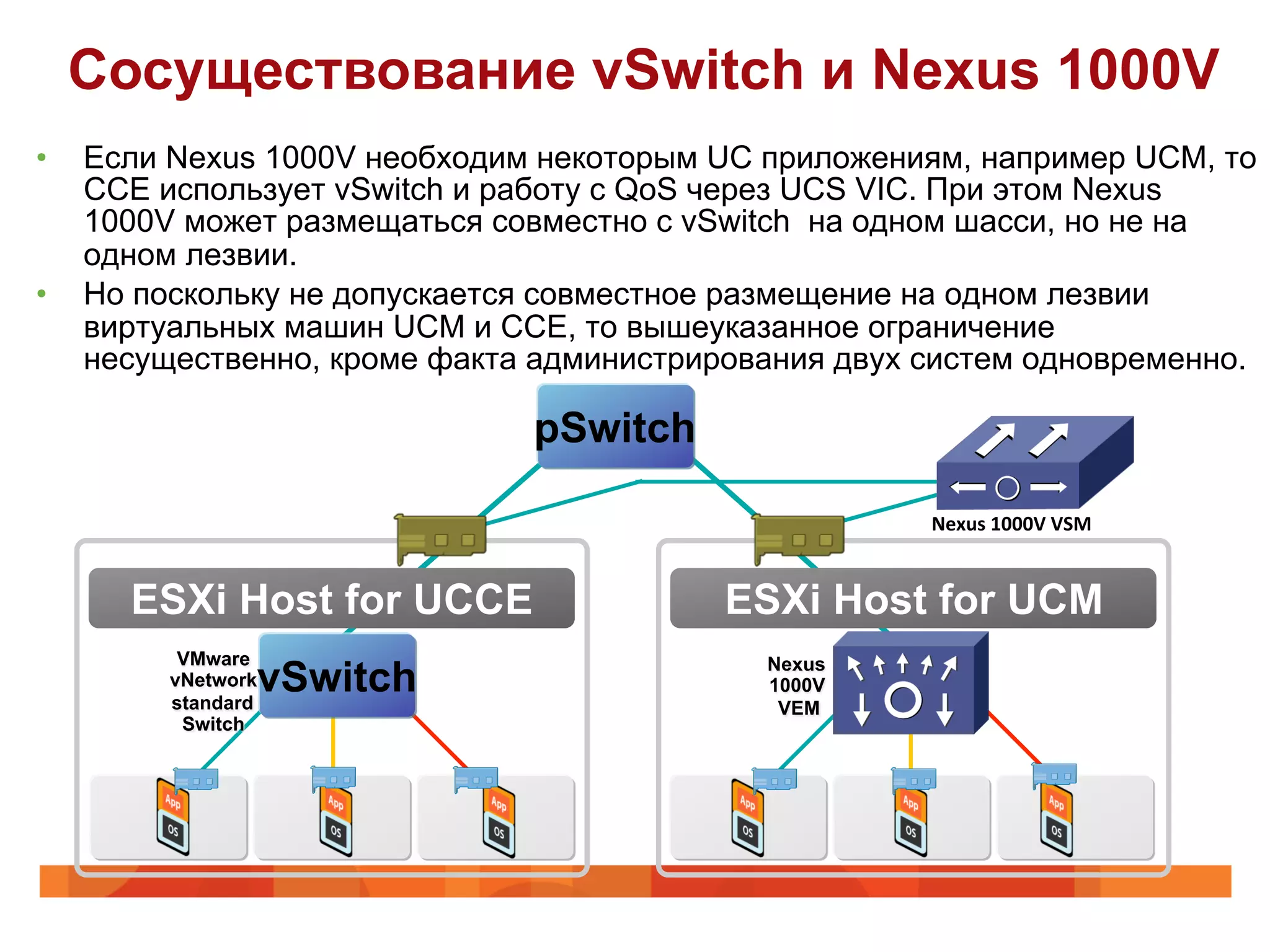 Сосуществование vSwitch и Nexus 1000V
•    Если Nexus 1000V необходим некоторым UC приложениям, например UCM, то
     CCE использует vSwitch и работу с QoS через UCS VIC. При этом Nexus
     1000V может размещаться совместно с vSwitch на одном шасси, но не на
     одном лезвии.
•    Но поскольку не допускается совместное размещение на одном лезвии
     виртуальных машин UCM и CCE, то вышеуказанное ограничение
     несущественно, кроме факта администрирования двух систем одновременно.

                               pSwitch

                                                       Nexus	
  1000V	
  VSM	
  


       ESXi Host for UCCE                  ESXi Host for UCM
           VMware                            Nexus
                 vSwitch
          vNetwork
          standard
                                             1000V
                                              VEM
           Switch
 