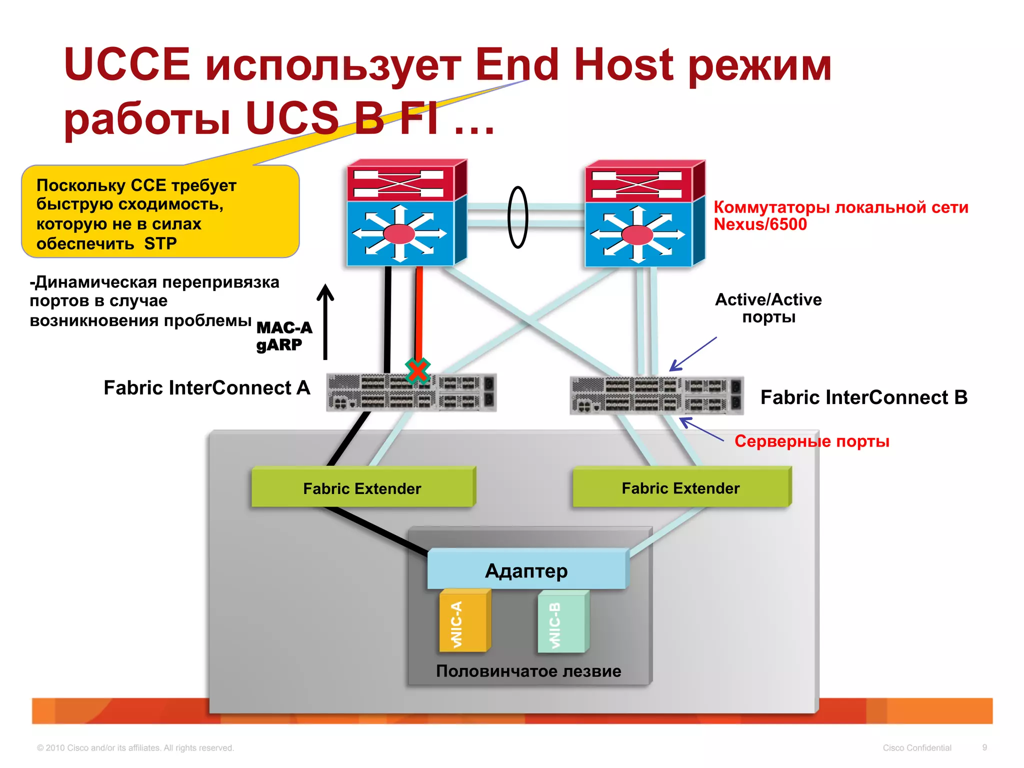 UCCE использует End Host режим
       работы UCS B FI …
Поскольку ССЕ требует
быструю сходимость,                                                                                              Коммутаторы локальной сети
которую не в силах                                                                                               Nexus/6500
обеспечить STP

-Динамическая перепривязка
портов в случае                                                                                                  Active/Active
возникновения проблемы MAC-A                                                                                        порты
                                                           gARP

                  Fabric InterConnect A                                                                                 Fabric InterConnect B

                                                                                                                    Серверные порты

                                                                  Fabric Extender                     Fabric Extender




                                                                                         Адаптер



                                                                                    Половинчатое лезвие



© 2010 Cisco and/or its affiliates. All rights reserved.                                                                            Cisco Confidential   9
 