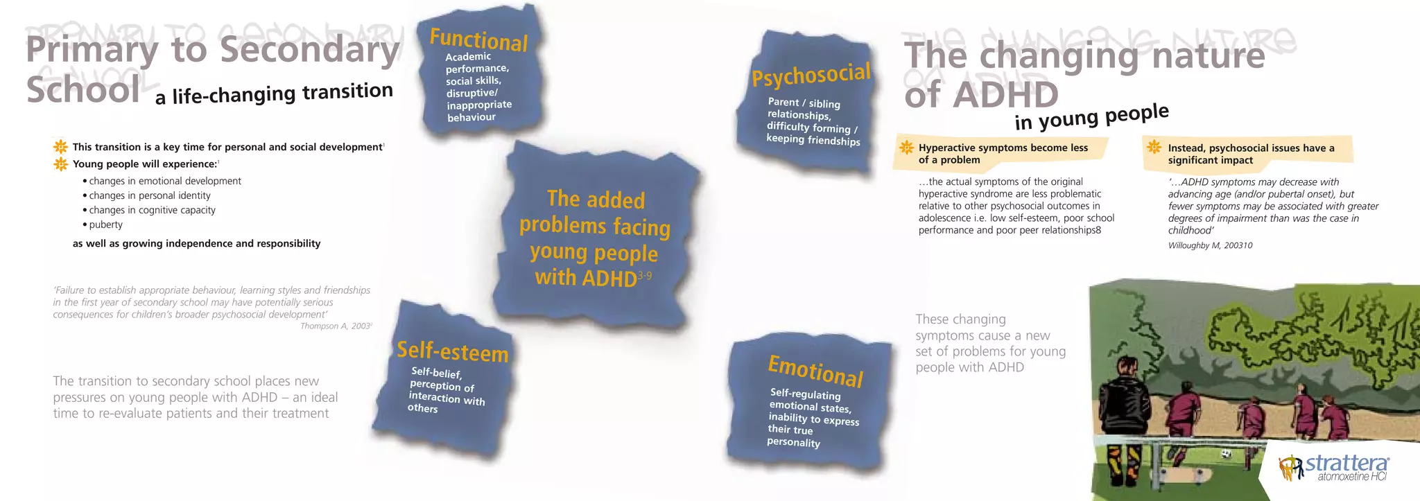 Primary to Secondary                                                                  Functional
Primary to Secondary                                                                    Academic
                                                                                                                                                     The changing nature
                                                                                                                                                     The changing nature
                                                                                                                             Psychosocial
                                                                                          performance,

 school
School a life-changing transition                                                         social skills,
                                                                                          disruptive/
                                                                                          inappropriate                       Parent / sibling
                                                                                                                                                     of ADHD
                                                                                                                                                     of ADHD ng people
                                                                                                                              relationships,
                                                                                          behaviour
                                                                                                                              difficulty forming /                             in you
                                                                                                                              keeping friendships
  *   This transition is a key time for personal and social development1
                                                                                                                                                     *   Hyperactive symptoms become less                *   Instead, psychosocial issues have a

  *   Young people will experience:1
         • changes in emotional development
                                                                                                                                                         of a problem

                                                                                                                                                         …the actual symptoms of the original
                                                                                                                                                                                                             significant impact

                                                                                                                                                                                                             ‘…ADHD symptoms may decrease with
         • changes in personal identity
         • changes in cognitive capacity
                                                                                                              The added                                  hyperactive syndrome are less problematic
                                                                                                                                                         relative to other psychosocial outcomes in
                                                                                                                                                                                                             advancing age (and/or pubertal onset), but
                                                                                                                                                                                                             fewer symptoms may be associated with greater
                                                                                                                                                         adolescence i.e. low self-esteem, poor school
         • puberty                                                                                         problems facing                               performance and poor peer relationships8
                                                                                                                                                                                                             degrees of impairment than was the case in
                                                                                                                                                                                                             childhood’
      as well as growing independence and responsibility
                                                                                                            young people                                                                                     Willoughby M, 200310




  ‘Failure to establish appropriate behaviour, learning styles and friendships
                                                                                                            with ADHD3-9
  in the first year of secondary school may have potentially serious
  consequences for children’s broader psychosocial development’
                                                             Thompson A, 20032
                                                                                                                                                         These changing
                                                                                                                                                         symptoms cause a new
                                                                                 Self-esteem                                                             set of problems for young
                                                                                                                              Emotio                     people with ADHD
  The transition to secondary school places new
                                                                                   Self-belief,
                                                                                  perception
                                                                                                of
                                                                                                                                           nal
                                                                                  interaction                                 Self-regulat
  pressures on young people with ADHD – an ideal                                                with                                       ing
                                                                                                                              emotional state
                                                                                  others                                                       s,
  time to re-evaluate patients and their treatment                                                                            inability to expr
                                                                                                                                               ess
                                                                                                                              their true
                                                                                                                              personality
 
