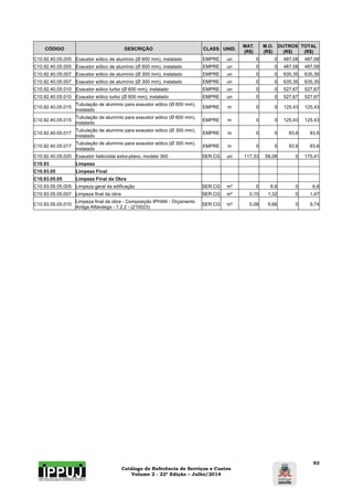 Catálogo de Referência de Serviços e Custos 
Volume 2 - 22ª Edição – Julho/2014 
93 
CÓDIGO DESCRIÇÃO CLASS UNID. MAT. 
(R$) 
M.O. 
(R$) 
OUTROS 
(R$) 
TOTAL 
(R$) 
C10.92.40.05.005 Exaustor eólico de alumínio (Ø 600 mm), instalado EMPRE un 0 0 487,08 487,08 
C10.92.40.05.005 Exaustor eólico de alumínio (Ø 600 mm), instalado EMPRE un 0 0 487,08 487,08 
C10.92.40.05.007 Exaustor eólico de alumínio (Ø 300 mm), instalado EMPRE un 0 0 635,35 635,35 
C10.92.40.05.007 Exaustor eólico de alumínio (Ø 300 mm), instalado EMPRE un 0 0 635,35 635,35 
C10.92.40.05.010 Exaustor eólico turbo (Ø 600 mm), instalado EMPRE un 0 0 527,67 527,67 
C10.92.40.05.010 Exaustor eólico turbo (Ø 600 mm), instalado EMPRE un 0 0 527,67 527,67 
C10.92.40.05.015 Tubulação de alumínio para exaustor eólico (Ø 600 mm), 
instalado EMPRE m 0 0 125,43 125,43 
C10.92.40.05.015 Tubulação de alumínio para exaustor eólico (Ø 600 mm), 
instalado EMPRE m 0 0 125,43 125,43 
C10.92.40.05.017 Tubulação de alumínio para exaustor eólico (Ø 300 mm), 
instalado EMPRE m 0 0 83,6 83,6 
C10.92.40.05.017 Tubulação de alumínio para exaustor eólico (Ø 300 mm), 
instalado EMPRE m 0 0 83,6 83,6 
C10.92.40.05.020 Exaustor helicoidal extra-plano, modelo 300 SER.CG un 117,33 58,08 0 175,41 
C10.93 Limpeza 
C10.93.05 Limpeza Final 
C10.93.05.05 Limpeza Final da Obra 
C10.93.05.05.005 Limpeza geral da edificação SER.CG m² 0 6,6 0 6,6 
C10.93.05.05.007 Limpeza final da obra SER.CG m² 0,15 1,32 0 1,47 
C10.93.05.05.010 Limpeza final da obra - Composição IPHAN - Orçamento 
Antiga Alfandega - 7.2.2 - (210023) SER.CG m² 0,08 9,66 0 9,74 
 