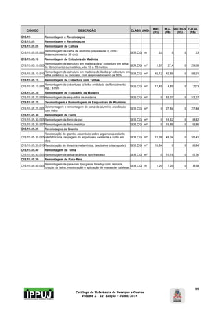 Catálogo de Referência de Serviços e Custos 
Volume 2 - 22ª Edição – Julho/2014 
99 
CÓDIGO DESCRIÇÃO CLASS UNID. MAT. 
(R$) 
M.O. 
(R$) 
OUTROS 
(R$) 
TOTAL 
(R$) 
C15.15 Remontagem e Recolocação 
C15.15.05 Remontagem e Recolocação 
C15.15.05.05 Remontagem de Calhas 
C15.15.05.05.005 Remontagem de calha de alumínio (espessura: 0,7mm / 
desenvolvimento: 50 cm) SER.CG m 33 0 0 33 
C15.15.05.10 Remontagem de Estrutura de Madeira 
C15.15.05.10.005 Remontagem de estrutura em madeira de p/ cobertura em telha 
de fibrocimento ou metálica, vão 10 a 15 metros SER.CG m² 1,67 27,4 0 29,08 
C15.15.05.10.010 Remontagem de estrutura em madeira de itaúba p/ cobertura em 
telha cerâmica ou concreto, com reaproveitamento de 50% SER.CG m² 45,12 42,89 0 88,01 
C15.15.05.15 Remontagem de Cobertura com Telhas 
C15.15.05.15.005 Remontagem de coberturas c/ telha ondulada de fibrocimento, 
esp.: 6 mm SER.CG m² 17,45 4,85 0 22,3 
C15.15.05.20 Remontagem de Esquadria de Madeira 
C15.15.05.20.005 Remontagem de esquadria de madeira SER.CG m² 0 53,37 0 53,37 
C15.15.05.25 Desmontagem e Remontagem de Esquadrias de Alumínio 
C15.15.05.25.005 Desmontagem e remontagem de porta de alumínio anodizado 
com vidro SER.CG m² 0 27,84 0 27,84 
C15.15.05.30 Remontagem de Forro 
C15.15.05.30.005 Remontagem de forro de pvc SER.CG m² 0 18,62 0 18,62 
C15.15.05.30.007 Remontagem de forro metálico SER.CG m² 0 19,86 0 19,86 
C15.15.05.35 Recolocação de Granito 
C15.15.05.35.005 
Recolocação de granito, assentado sobre argamassa colante 
pré-fabricada, raspagem da argamassa existente e corte em 
obra 
SER.CG m² 12,38 43,04 0 55,41 
C15.15.05.35.010 Recolocação de divisória melamínica, (exclusive o transporte). SER.CG m² 16,84 0 0 16,84 
C15.15.05.40 Remontagem de Telha 
C15.15.05.40.005 Remontagem de telha cerâmica, tipo francesa SER.CG m² 0 15,76 0 15,76 
C15.15.05.50 Remontagem de Para-Raio 
C15.15.05.50.005 Remontagem de para-raio tipo gaiola faraday com: retirada, 
furação da telha, recolocação e aplicação de massa de calafetar.SER.CG m 1,29 7,29 0 8,58 
 