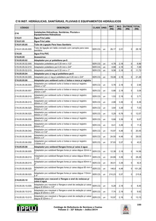 Catálogo de Referência de Serviços e Custos 
Volume 2 - 22ª Edição – Julho/2014 
100 
C16 INST. HIDRÁULICAS, SANITÁRIAS, PLUVIAIS E EQUIPAMENTOS HIDRÁULICOS 
CÓDIGO DESCRIÇÃO CLASS UNID. MAT. 
(R$) 
M.O. 
(R$) 
OUTROS 
(R$) 
TOTAL 
(R$) 
C16 Instalações Hidraúlicas, Sanitárias, Pluviais e 
Equipamentos Hidraúlicos 
C16.01 Água Fria Latão 
C16.01.05 Água Fria Latão 
C16.01.05.05 Tubo de Ligação Para Vaso Sanitário 
C16.01.05.05.005 Tubo de ligação em latão cromado com canopla para vaso 
sanitário SER.CG un 26,17 2,01 0 28,18 
C16.05 Agua Fria PVC 
C16.05.05 Acessórios 
C16.05.05.02 Adaptador pvc p/ polietileno pe-5 
C16.05.05.02.005 Adaptador polietileno pe-5 20 mm x 1/2" SER.CG un 4,78 2,18 0 6,96 
C16.05.05.02.010 Adaptador polietileno pe-5 20 mm x 3/4" SER.CG un 4,88 2,18 0 7,06 
C16.05.05.02.015 Adaptador polietileno pe-5 32 mm x 1" SER.CG un 9,56 2,18 0 11,73 
C16.05.05.04 Adaptador pvc c/ reg p/ polietileno pe-5 
C16.05.05.04.005 Adaptador pvc c/ reg p/ polietileno pe-5 20 mm x 3/4" SER.CG un 19,08 2,18 0 21,26 
C16.05.05.06 Adaptador pvc soldavel curto c/ bolsa e rosca p/ registro 
C16.05.05.06.005 Adaptador pvc soldavel curto c/ bolsa e rosca p/ registro 
20mm x 1/2" SER.CG un 0,76 2,18 0 2,94 
C16.05.05.06.007 Adaptador pvc soldavel curto c/ bolsa e rosca p/ registro 
25mm x 3/4" SER.CG un 0,86 2,18 0 3,04 
C16.05.05.06.010 Adaptador pvc soldavel curto c/ bolsa e rosca p/ registro 
32mm x 1" SER.CG un 1,53 2,18 0 3,71 
C16.05.05.06.015 Adaptador pvc soldavel curto c/ bolsa e rosca p/ registro 
40mm x 1 1/4" SER.CG un 2,88 3,39 0 6,26 
C16.05.05.06.020 Adaptador pvc soldavel curto c/ bolsa e rosca p/ registro 
50mm x 1 1/2" SER.CG un 3,64 3,39 0 7,03 
C16.05.05.06.025 Adaptador pvc soldavel curto c/ bolsa e rosca p/ registro 
40mm x 1 1/2" SER.CG un 5,29 6,78 0 12,07 
C16.05.05.06.030 Adaptador pvc soldavel curto c/ bolsa e rosca p/ registro 
50mm x 1 1/4" SER.CG un 5,68 3,39 0 9,07 
C16.05.05.06.035 Adaptador pvc soldavel curto c/ bolsa e rosca p/ registro 
60mm x 2" SER.CG un 8,41 3,39 0 11,8 
C16.05.05.06.040 Adaptador pvc soldavel curto c/ bolsa e rosca p/ registro 
75mm x 2 1/2" SER.CG un 15,97 4,48 0 20,45 
C16.05.05.06.045 Adaptador pvc soldavel curto c/ bolsa e rosca p/ registro 
85mm x 3" SER.CG un 24,55 4,48 0 29,03 
C16.05.05.06.050 Adaptador pvc soldavel curto c/ bolsa e rosca p/ registro 
110mm x 4" SER.CG un 37,93 5,57 0 43,5 
C16.05.05.08 Adaptador pvc soldavel flanges livres p/ caixa d agua 
C16.05.05.08.005 Adaptador pvc soldável flanges livres p/ caixa dágua 32mm x 
1" SER.CG un 12,38 2,18 0 14,56 
C16.05.05.08.010 Adaptador pvc soldável flanges livres p/ caixa dágua 50mm x 
1 1/2" SER.CG un 24,89 3,39 0 28,28 
C16.05.05.08.015 Adaptador pvc soldável flanges livres p/ caixa dágua 60mm x 
2" SER.CG un 39,01 3,39 0 42,4 
C16.05.05.08.020 Adaptador pvc soldável flanges livres p/ caixa dágua 85 mm x 
3" SER.CG un 146,8 4,48 0 151,28 
C16.05.05.08.025 Adaptador pvc soldável flanges livres p/ caixa dágua 110mm 
x 4" SER.CG un 210,23 5,57 0 215,8 
C16.05.05.10 Adaptador pvc roscavel c/ flanges e anel de vedacao p/ 
caixa d agua 
C16.05.05.10.005 Adaptador pvc roscável c/ flanges e anel de vedação p/ caixa 
dágua Ø 20mm x 1/2" SER.CG un 6,28 2,18 0 8,45 
C16.05.05.10.010 Adaptador pvc roscável c/ flanges e anel de vedação p/ caixa 
dágua Ø 25mm x 3/4" SER.CG un 7,74 2,18 0 9,92 
C16.05.05.10.015 Adaptador pvc roscável c/ flanges e anel de vedação p/ caixa 
dágua Ø 32mm x 1" SER.CG un 10,97 2,18 0 13,15 
 