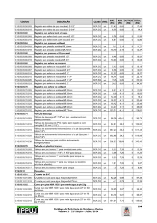 Catálogo de Referência de Serviços e Custos 
Volume 2 - 22ª Edição – Julho/2014 
104 
CÓDIGO DESCRIÇÃO CLASS UNID. MAT. 
(R$) 
M.O. 
(R$) 
OUTROS 
(R$) 
TOTAL 
(R$) 
C16.05.05.58.005 Registro em esfera de pvc roscável, Ø 1/2" SER.CG un 11,43 6,05 0 17,48 
C16.05.05.58.010 Registro em esfera de pvc roscável, Ø 3/4" SER.CG un 8,75 6,05 0 14,8 
C16.05.05.60 Registro pvc esfera borb c/rosca 
C16.05.05.60.005 Registro pvc esfera borb com rosca Ø 1/2" SER.CG un 5,78 6,05 0 11,83 
C16.05.05.60.010 Registro pvc esfera borb com rosca Ø 3/4" SER.CG un 6,81 6,05 0 12,86 
C16.05.05.64 Registro pvc pressao soldavel 
C16.05.05.64.005 Registro pvc pressão soldável Ø 20mm SER.CG un 9,1 2,18 0 11,27 
C16.05.05.64.010 Registro pvc pressão soldável Ø 25mm SER.CG un 10,19 2,18 0 12,37 
C16.05.05.66 Registro pvc pressao s-30 roscavel 
C16.05.05.66.005 Registro pvc pressão roscável Ø 1/2" SER.CG un 9,46 6,05 0 15,51 
C16.05.05.66.010 Registro pvc pressão roscável Ø 3/4" SER.CG un 10,49 6,05 0 16,54 
C16.05.05.68 Registro pvc esfera vs roscavel 
C16.05.05.68.005 Registro pvc esfera vs roscavel Ø 1/2" SER.CG un 7,13 6,05 0 13,18 
C16.05.05.68.007 Registro pvc esfera vs roscavel Ø 3/4" SER.CG un 8,56 6,05 0 14,61 
C16.05.05.68.010 Registro pvc esfera vs roscavel Ø 1" SER.CG un 12,22 6,05 0 18,27 
C16.05.05.68.015 Registro pvc esfera vs roscavel Ø 1 1/4" SER.CG un 16,14 6,05 0 22,19 
C16.05.05.68.020 Registro pvc esfera vs roscavel Ø 1 1/2" SER.CG un 19,5 6,05 0 25,55 
C16.05.05.68.025 Registro pvc esfera vs roscavel Ø 2" SER.CG un 28,3 6,05 0 34,36 
C16.05.05.70 Registro pvc esfera vs soldavel 
C16.05.05.70.005 Registro pvc esfera vs soldavel Ø 20mm SER.CG un 6,91 4,11 0 11,03 
C16.05.05.70.010 Registro pvc esfera vs soldavel Ø 25mm SER.CG un 8,9 4,11 0 13,02 
C16.05.05.70.015 Registro pvc esfera vs soldavel Ø 32mm SER.CG un 12,39 4,11 0 16,5 
C16.05.05.70.020 Registro pvc esfera vs soldavel Ø 40mm SER.CG un 16,37 4,11 0 20,49 
C16.05.05.70.025 Registro pvc esfera vs soldavel Ø 50mm SER.CG un 19,72 4,11 0 23,83 
C16.05.05.70.030 Registro pvc esfera vs soldavel Ø 60mm SER.CG un 33,93 4,11 0 38,04 
C16.05.05.70.032 Registro pvc esfera vs soldavel Ø 75mm SER.CG un 125,51 4,11 0 129,62 
C16.05.05.74 Valvula descarga 
C16.05.05.74.005 Válvula de descarga Ø 1 1/2" em pvc - acabamento em 
plástico cromado SER.CG un 88,38 48,41 0 136,79 
C16.05.05.74.010 Válvula de descarga de PVC rígido sem registro e com 
canopla Ø 50 mm (1 1/2") SER.CG un 84,81 24,2 0 109,02 
C16.05.05.74.015 Válvula de acionamento hidromecânico c/ o pé (tipo:parede / 
bitola:1/2") SER.CG un 587,23 24,2 0 611,44 
C16.05.05.74.020 Válvula de acionamento hidromecânico c/ o pé (tipo:piso / 
bitola:1/2") SER.CG un 592,48 24,2 0 616,69 
C16.05.05.74.030 Válvula de descarga para mictório acionamento 
hidropneumático SER.CG un 208,53 33,89 0 242,42 
C16.05.05.76 Valvula em plastico branco 
C16.05.05.76.005 Válvula em pvc branco 1" para lavatório sem unho. SER.CG un 5,03 7,26 0 12,29 
C16.05.05.76.010 Válvula em pvc branco 1 1/4" x 1 1/2" para tanque SER.CG un 3,96 7,26 0 11,22 
C16.05.05.76.015 Válvula em pvc branco 1" com ladrão para tanque ou 
lavatório. SER.CG un 5,03 7,26 0 12,29 
C16.05.05.76.016 Válvula em pvc branco 1" para pia, tanque ou lavatório 
(s/unho e s/ladrão). SER.CG un 1,81 7,26 0 9,07 
C16.05.05.76.017 Válvula em pvc branco 40mm para tanque SER.CG un 1,7 7,26 0 8,96 
C16.05.10 Conexões 
C16.05.10.01 Cruzeta de PVC 
C16.05.10.01.005 Cruzeta pvc sold para água fria predial 50mm SER.CG un 82,26 5,08 0 87,34 
C16.05.10.01.010 Cruzeta pvc sold para água fria predial 25mm SER.CG un 4,1 6,29 0 10,39 
C16.05.10.02 Curva pvc pba NBR 10351 para rede água je pb 22g 
C16.05.10.02.005 Curva pvc pba NBR 10351 para rede água je pb 22º dn 50/ 
de 60mm SER.CG un 30,45 3,87 0 34,33 
C16.05.10.02.010 Curva pvc pba NBR 10351 para rede água je pb 22º dn 75 
/de 85mm SER.CG un 83,16 5,81 0 88,97 
C16.05.10.02.015 Curva pvc pba NBR 10351 para rede água je pb 22º dn 100 
/de 110mm SER.CG un 151,91 7,75 0 159,65 
 