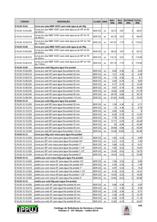 Catálogo de Referência de Serviços e Custos 
Volume 2 - 22ª Edição – Julho/2014 
105 
CÓDIGO DESCRIÇÃO CLASS UNID. MAT. 
(R$) 
M.O. 
(R$) 
OUTROS 
(R$) 
TOTAL 
(R$) 
C16.05.10.04 Curva pvc pba NBR 10351 para rede água je pb 45g 
C16.05.10.04.005 Curva pvc pba NBR 10351 para rede água je pb 45º dn 50 
/de 60mm SER.CG un 32,73 3,87 0 36,61 
C16.05.10.04.010 Curva pvc pba NBR 10351 para rede água je pb 45º dn 75 
/de 85mm SER.CG un 83,16 5,81 0 88,97 
C16.05.10.04.015 Curva pvc pba NBR 10351 para rede água je pb 45º dn 100 
/de 110mm SER.CG un 167,07 7,75 0 174,81 
C16.05.10.06 Curva pvc pba NBR 10351 para rede água je pb 90g 
C16.05.10.06.005 Curva pvc pba NBR 10351 para rede água je pb 90º dn 50 
/de 60mm SER.CG un 58,33 3,87 0 62,21 
C16.05.10.06.010 Curva pvc pba NBR 10351 para rede água je pb 90º dn 75 
/de 85mm SER.CG un 110,14 5,81 0 115,95 
C16.05.10.06.015 Curva pvc pba NBR 10351 para rede água je pb 90º dn 100 
/de 110mm SER.CG un 167,18 7,75 0 174,92 
C16.05.10.08 Curva pvc sold 45g para água fria predial 
C16.05.10.08.005 Curva pvc sold 45º para água fria predial 20 mm SER.CG un 0,66 4,36 0 5,02 
C16.05.10.08.010 Curva pvc sold 45º para água fria predial 25 mm SER.CG un 1,01 4,36 0 5,36 
C16.05.10.08.015 Curva pvc sold 45º para água fria predial 32 mm SER.CG un 1,74 4,36 0 6,1 
C16.05.10.08.020 Curva pvc sold 45º para água fria predial 40 mm SER.CG un 3,05 6,78 0 9,83 
C16.05.10.08.025 Curva pvc sold 45º para água fria predial 50 mm SER.CG un 5,77 6,78 0 12,55 
C16.05.10.08.030 Curva pvc sold 45º para água fria predial 60 mm SER.CG un 9,67 6,78 0 16,45 
C16.05.10.08.035 Curva pvc sold 45º para água fria predial 75 mm SER.CG un 18,82 8,96 0 27,78 
C16.05.10.08.040 Curva pvc sold 45º para água fria predial 85 mm SER.CG un 26,78 8,96 0 35,73 
C16.05.10.08.045 Curva pvc sold 45º para água fria predial 110 mm SER.CG un 61,63 10,89 0 72,53 
C16.05.10.10 Curva pvc sold 90g para água fria predial 
C16.05.10.10.005 Curva pvc sold 90º para água fria predial 20 mm SER.CG un 1,35 4,36 0 5,71 
C16.05.10.10.010 Curva pvc sold 90º para água fria predial 25 mm SER.CG un 1,4 4,36 0 5,75 
C16.05.10.10.015 Curva pvc sold 90º para água fria predial 32 mm SER.CG un 3,64 4,36 0 8 
C16.05.10.10.020 Curva pvc sold 90º para água fria predial 40 mm SER.CG un 6,25 6,78 0 13,03 
C16.05.10.10.025 Curva pvc sold 90º para água fria predial 50 mm SER.CG un 7,79 6,78 0 14,57 
C16.05.10.10.030 Curva pvc sold 90º para água fria predial 60 mm SER.CG un 17,71 6,78 0 24,49 
C16.05.10.10.035 Curva pvc sold 90º para água fria predial 75 mm SER.CG un 24 8,96 0 32,96 
C16.05.10.10.040 Curva pvc sold 90º para água fria predial 85 mm SER.CG un 34,69 8,96 0 43,64 
C16.05.10.10.045 Curva pvc sold 90º para água fria predial 110 mm SER.CG un 72,09 10,89 0 82,99 
C16.05.10.12 Curva pvc 90g com rosca para água fria predial 
C16.05.10.12.005 Curva pvc 90º com rosca para água fria predial 1/2" SER.CG un 1,62 5,33 0 6,95 
C16.05.10.12.010 Curva pvc 90º com rosca para água fria predial 3/4" SER.CG un 2,21 5,33 0 7,54 
C16.05.10.12.015 Curva pvc 90º com rosca para água fria predial 1" SER.CG un 3,98 5,33 0 9,31 
C16.05.10.12.020 Curva pvc 90º com rosca para água fria predial 1 1/4" SER.CG un 7,64 8,23 0 15,87 
C16.05.10.12.025 Curva pvc 90º com rosca para água fria predial 1 1/2" SER.CG un 10,49 8,23 0 18,72 
C16.05.10.12.030 Curva pvc 90º com rosca para água fria predial 2" SER.CG un 19,43 8,23 0 27,66 
C16.05.10.14 Joelho pvc com rosca 45g para água fria predial 
C16.05.10.14.005 Joelho pvc com rosca 45° para água fria predial 1/2" SER.CG un 1,59 5,33 0 6,92 
C16.05.10.14.010 Joelho pvc com rosca 45° para água fria predial 3/4" SER.CG un 2,05 5,33 0 7,38 
C16.05.10.14.015 Joelho pvc com rosca 45° para água fria predial 1" SER.CG un 4,97 5,33 0 10,3 
C16.05.10.14.020 Joelho pvc com rosca 45° para água fria predial 1 1/4" SER.CG un 6,18 8,23 0 14,41 
C16.05.10.14.025 Joelho pvc com rosca 45°para água fria predial 1 1/2" SER.CG un 10,05 8,23 0 18,28 
C16.05.10.14.030 Joelho pvc com rosca 45° para água fria predial 2" SER.CG un 14,63 8,23 0 22,86 
C16.05.10.16 Joelho pvc sold 45g para água fria predial 
C16.05.10.16.005 Joelho pvc sold 45° para água fria predial 20 mm SER.CG un 0,66 4,36 0 5,02 
C16.05.10.16.010 Joelho pvc sold 45° para água fria predial 25 mm SER.CG un 1,1 4,36 0 5,45 
C16.05.10.16.015 Joelho pvc sold 45° para água fria predial 32 mm SER.CG un 2,35 4,36 0 6,71 
C16.05.10.16.020 Joelho pvc sold 45° para água fria predial 40 mm SER.CG un 3,38 6,78 0 10,16 
C16.05.10.16.025 Joelho pvc sold 45° para água fria predial 50 mm SER.CG un 4,36 6,78 0 11,14 
C16.05.10.16.030 Joelho pvc sold 45° para água fria predial 60 mm SER.CG un 13,83 6,78 0 20,61 
 