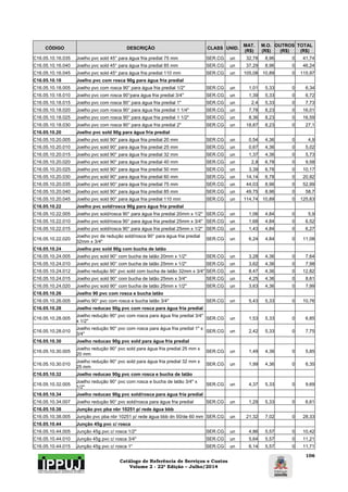 Catálogo de Referência de Serviços e Custos 
Volume 2 - 22ª Edição – Julho/2014 
106 
CÓDIGO DESCRIÇÃO CLASS UNID. MAT. 
(R$) 
M.O. 
(R$) 
OUTROS 
(R$) 
TOTAL 
(R$) 
C16.05.10.16.035 Joelho pvc sold 45° para água fria predial 75 mm SER.CG un 32,78 8,96 0 41,74 
C16.05.10.16.040 Joelho pvc sold 45° para água fria predial 85 mm SER.CG un 37,29 8,96 0 46,24 
C16.05.10.16.045 Joelho pvc sold 45° para água fria predial 110 mm SER.CG un 105,08 10,89 0 115,97 
C16.05.10.18 Joelho pvc com rosca 90g para água fria predial 
C16.05.10.18.005 Joelho pvc com rosca 90° para água fria predial 1/2" SER.CG un 1,01 5,33 0 6,34 
C16.05.10.18.010 Joelho pvc com rosca 90°para água fria predial 3/4" SER.CG un 1,39 5,33 0 6,72 
C16.05.10.18.015 Joelho pvc com rosca 90° para água fria predial 1" SER.CG un 2,4 5,33 0 7,73 
C16.05.10.18.020 Joelho pvc com rosca 90° para água fria predial 1 1/4" SER.CG un 7,78 8,23 0 16,01 
C16.05.10.18.025 Joelho pvc com rosca 90° para água fria predial 1 1/2" SER.CG un 8,36 8,23 0 16,59 
C16.05.10.18.030 Joelho pvc com rosca 90° para água fria predial 2" SER.CG un 18,87 8,23 0 27,1 
C16.05.10.20 Joelho pvc sold 90g para água fria predial 
C16.05.10.20.005 Joelho pvc sold 90° para água fria predial 20 mm SER.CG un 0,54 4,36 0 4,9 
C16.05.10.20.010 Joelho pvc sold 90° para água fria predial 25 mm SER.CG un 0,67 4,36 0 5,02 
C16.05.10.20.015 Joelho pvc sold 90° para água fria predial 32 mm SER.CG un 1,37 4,36 0 5,73 
C16.05.10.20.020 Joelho pvc sold 90° para água fria predial 40 mm SER.CG un 2,8 6,78 0 9,58 
C16.05.10.20.025 Joelho pvc sold 90° para água fria predial 50 mm SER.CG un 3,39 6,78 0 10,17 
C16.05.10.20.030 Joelho pvc sold 90° para água fria predial 60 mm SER.CG un 14,14 6,78 0 20,92 
C16.05.10.20.035 Joelho pvc sold 90° para água fria predial 75 mm SER.CG un 44,03 8,96 0 52,99 
C16.05.10.20.040 Joelho pvc sold 90° para água fria predial 85 mm SER.CG un 49,75 8,96 0 58,7 
C16.05.10.20.045 Joelho pvc sold 90° para água fria predial 110 mm SER.CG un 114,74 10,89 0 125,63 
C16.05.10.22 Joelho pvc sold/rosca 90g para água fria predial 
C16.05.10.22.005 Joelho pvc sold/rosca 90° para água fria predial 20mm x 1/2" SER.CG un 1,06 4,84 0 5,9 
C16.05.10.22.010 Joelho pvc sold/rosca 90° para água fria predial 25mm x 3/4" SER.CG un 1,68 4,84 0 6,52 
C16.05.10.22.015 Joelho pvc sold/rosca 90° para água fria predial 25mm x 1/2" SER.CG un 1,43 4,84 0 6,27 
C16.05.10.22.020 Joelho pvc de redução sold/rosca 90° para água fria predial 
32mm x 3/4" SER.CG un 6,24 4,84 0 11,08 
C16.05.10.24 Joelho pvc sold 90g com bucha de latão 
C16.05.10.24.005 Joelho pvc sold 90° com bucha de latão 20mm x 1/2" SER.CG un 3,28 4,36 0 7,64 
C16.05.10.24.010 Joelho pvc sold 90° com bucha de latão 25mm x 1/2" SER.CG un 3,62 4,36 0 7,98 
C16.05.10.24.012 Joelho redução 90° pvc sold com bucha de latão 32mm x 3/4" SER.CG un 8,47 4,36 0 12,82 
C16.05.10.24.015 Joelho pvc sold 90° com bucha de latão 25mm x 3/4" SER.CG un 4,25 4,36 0 8,61 
C16.05.10.24.020 Joelho pvc sold 90° com bucha de latão 25mm x 1/2" SER.CG un 3,63 4,36 0 7,99 
C16.05.10.26 Joelho 90 pvc com rosca e bucha latão 
C16.05.10.26.005 Joelho 90° pvc com rosca e bucha latão 3/4" SER.CG un 5,43 5,33 0 10,76 
C16.05.10.28 Joelho reducao 90g pvc com rosca para água fria predial 
C16.05.10.28.005 Joelho redução 90° pvc com rosca para água fria predial 3/4" 
x 1/2" SER.CG un 1,53 5,33 0 6,85 
C16.05.10.28.010 Joelho redução 90° pvc com rosca para água fria predial 1" x 
3/4" SER.CG un 2,42 5,33 0 7,75 
C16.05.10.30 Joelho reducao 90g pvc sold para água fria predial 
C16.05.10.30.005 Joelho redução 90° pvc sold para água fria predial 25 mm x 
20 mm SER.CG un 1,49 4,36 0 5,85 
C16.05.10.30.010 Joelho redução 90° pvc sold para água fria predial 32 mm x 
25 mm SER.CG un 1,99 4,36 0 6,35 
C16.05.10.32 Joelho reducao 90g pvc com rosca e bucha de latão 
C16.05.10.32.005 Joelho redução 90° pvc com rosca e bucha de latão 3/4" x 
1/2" SER.CG un 4,37 5,33 0 9,69 
C16.05.10.34 Joelho reducao 90g pvc sold/rosca para água fria predial 
C16.05.10.34.007 Joelho redução 90° pvc sold/rosca para água fria predial SER.CG un 1,29 5,33 0 6,61 
C16.05.10.38 Junção pvc pba nbr 10251 p/ rede água bbb 
C16.05.10.38.005 Junção pvc pba nbr 10251 p/ rede água bbb dn 50/de 60 mm SER.CG un 21,32 7,02 0 28,33 
C16.05.10.44 Junção 45g pvc c/ rosca 
C16.05.10.44.005 Junção 45g pvc c/ rosca 1/2" SER.CG un 4,86 5,57 0 10,42 
C16.05.10.44.010 Junção 45g pvc c/ rosca 3/4" SER.CG un 5,64 5,57 0 11,21 
C16.05.10.44.015 Junção 45g pvc c/ rosca 1" SER.CG un 6,14 5,57 0 11,71 
 