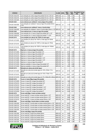 Catálogo de Referência de Serviços e Custos 
Volume 2 - 22ª Edição – Julho/2014 
108 
CÓDIGO DESCRIÇÃO CLASS UNID. MAT. 
(R$) 
M.O. 
(R$) 
OUTROS 
(R$) 
TOTAL 
(R$) 
C16.05.10.62.010 Luva redução pvc sold p/ água fria predial 32 mm x 25 mm SER.CG un 1,83 2,18 0 4,01 
C16.05.10.62.015 Luva redução pvc sold p/ água fria predial 40 mm x 32 mm SER.CG un 2,24 3,39 0 5,63 
C16.05.10.62.020 Luva redução pvc sold p/ água fria predial 60 mm x 50 mm SER.CG un 4,71 4,36 0 9,07 
C16.05.10.64 Luva reducao pvc soldavel / rosca p/agua fria predial 
C16.05.10.64.005 Luva redução pvc soldavel / rosca p/ água fria predial 25mm 
x 1/2" SER.CG un 1,14 3,63 0 4,77 
C16.05.10.66 Luva reducao pvc soldavel / rosca c/ bucha latao 
C16.05.10.66.005 Luva redução pvc soldavel / rosca c/ bucha latão 25mm x 1/2" SER.CG un 2,86 3,63 0 6,49 
C16.05.10.68 Luva reducao pvc c/ rosca p/ agua fria predial 
C16.05.10.68.005 Luva redução pvc c/ rosca p/ água fria predial 3/4" x 1/2" SER.CG un 1,13 2,66 0 3,79 
C16.05.10.68.010 Luva redução pvc c/ rosca p/ água fria predial 1" x 3/4" SER.CG un 1,54 2,66 0 4,2 
C16.05.10.70 Luva simples pvc pba je nbr 10351 p/ rede agua 
C16.05.10.70.005 Luva simples pvc pba je nbr 10351 p/ rede água dn 50/de 
60mm SER.CG un 6,53 3,39 0 9,92 
C16.05.10.70.010 Luva simples pvc pba je nbr 10351 p/ rede água dn 75/de 
85mm SER.CG un 10,67 4,36 0 15,03 
C16.05.10.70.015 Luva simples pvc pba je nbr 10351 p/ rede água dn 100/de 
110mm SER.CG un 18,32 5,57 0 23,89 
C16.05.10.72 Nipel pvc c/ rosca p/ água fria predial 
C16.05.10.72.005 Nipel pvc c/ rosca p/ água fria predial 1/2" SER.CG un 0,75 2,66 0 3,41 
C16.05.10.72.010 Nipel pvc c/ rosca p/ água fria predial 3/4" SER.CG un 0,89 2,66 0 3,56 
C16.05.10.72.015 Nipel pvc c/ rosca p/ água fria predial 1" SER.CG un 1,68 2,66 0 4,34 
C16.05.10.72.020 Nipel pvc c/ rosca p/ água fria predial 1.1/2" SER.CG un 4,26 4,11 0 8,38 
C16.05.10.72.025 Nipel pvc c/ rosca p/ água fria predial 1.1/4" SER.CG un 3,82 4,11 0 7,93 
C16.05.10.72.030 Nipel pvc c/ rosca p/ água fria predial 2" SER.CG un 7,22 4,11 0 11,33 
C16.05.10.72.035 Nipel pvc paralelo c/ rosca p/ água fria predial 1/2" SER.CG un 0,8 2,66 0 3,46 
C16.05.10.72.040 Nipel pvc paralelo c/ rosca p/ água fria predial 3/4" SER.CG un 0,85 2,66 0 3,51 
C16.05.10.74 Redução pvc pba je pb p/rede água 
C16.05.10.74.005 Redução pvc pba je pb p/rede água dn 100 x 50/de 110 x 
60mm SER.CG un 9,74 5,57 0 15,31 
C16.05.10.74.010 Redução pvc pba je pb p/rede água dn 100 x 75/de 110 x 
85mm SER.CG un 12,91 5,57 0 18,48 
C16.05.10.74.015 Redução pvc pba je bb p/rede água dn 75 x 50/de 85 x 60mm SER.CG un 6,97 5,57 0 12,54 
C16.05.10.76 Te pvc c/ rosca 90g p/ agua fria predial 
C16.05.10.76.005 Te pvc c/ rosca 90° p/ água fria predial 3/4" SER.CG un 1,96 5,57 0 7,53 
C16.05.10.76.010 Te pvc c/ rosca 90° p/ água fria predial 1/2" SER.CG un 1,7 5,57 0 7,26 
C16.05.10.76.015 Te pvc c/ rosca 90° p/ água fria predial 1" SER.CG un 5,16 5,57 0 10,73 
C16.05.10.76.020 Te pvc c/ rosca 90° p/ água fria predial 1.1/4" SER.CG un 11,43 8,71 0 20,14 
C16.05.10.76.025 Te pvc c/ rosca 90° p/ água fria predial 1.1/2" SER.CG un 12,32 8,71 0 21,04 
C16.05.10.76.030 Te pvc c/ rosca 90° p/ água fria predial 2" SER.CG un 2,29 8,71 0 11,01 
C16.05.10.78 Te pvc sold 90g c/ rosca na bolsa central 
C16.05.10.78.005 Te pvc sold 90° c/ rosca na bolsa central 20mm x 1/2" SER.CG un 4,38 4,84 0 9,23 
C16.05.10.78.010 Te pvc sold 90° c/ rosca na bolsa central 25mm x 1/2" SER.CG un 5,96 4,84 0 10,8 
C16.05.10.78.015 Te pvc sold 90° c/ rosca na bolsa central 32mm x 3/4" SER.CG un 10,44 4,84 0 15,28 
C16.05.10.80 Te pvc sold 90g c/ bucha latao na bolsa central 
C16.05.10.80.005 Te pvc sold 90° c/ bucha latao na bolsa central 20mm x 1/2" SER.CG un 8,67 4,6 0 13,27 
C16.05.10.80.010 Te pvc sold 90° c/ bucha latao na bolsa central 25mm x 3/4" SER.CG un 10,17 4,6 0 14,77 
C16.05.10.80.015 Te pvc sold 90° c/ bucha latao na bolsa central 25mm x 1/2" SER.CG un 10,02 4,6 0 14,62 
C16.05.10.80.020 Te pvc sold 90° c/ bucha latao na bolsa central 32mm x 3/4" SER.CG un 15,22 4,6 0 19,82 
C16.05.10.82 Te pvc sold 90g p/ agua fria predial 
C16.05.10.82.005 Te pvc sold 90° p/ água fria predial 20mm SER.CG un 0,96 4,6 0 5,56 
C16.05.10.82.010 Te pvc sold 90° p/ água fria predial 25mm SER.CG un 1,09 4,6 0 5,69 
C16.05.10.82.015 Te pvc sold 90° p/ água fria predial 32mm SER.CG un 2,56 4,6 0 7,15 
C16.05.10.82.020 Te pvc sold 90° p/ água fria predial 40mm SER.CG un 5,82 7,26 0 13,09 
C16.05.10.82.025 Te pvc sold 90° p/ água fria predial 50mm SER.CG un 6,34 7,26 0 13,6 
 