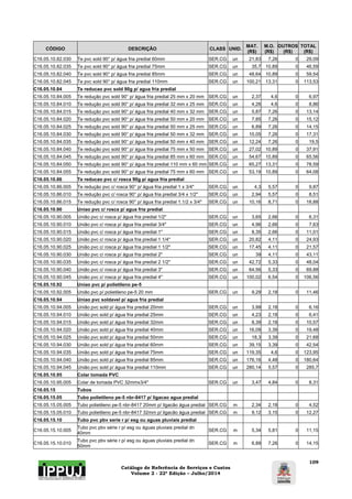 Catálogo de Referência de Serviços e Custos 
Volume 2 - 22ª Edição – Julho/2014 
109 
CÓDIGO DESCRIÇÃO CLASS UNID. MAT. 
(R$) 
M.O. 
(R$) 
OUTROS 
(R$) 
TOTAL 
(R$) 
C16.05.10.82.030 Te pvc sold 90° p/ água fria predial 60mm SER.CG un 21,83 7,26 0 29,09 
C16.05.10.82.035 Te pvc sold 90° p/ água fria predial 75mm SER.CG un 35,7 10,89 0 46,59 
C16.05.10.82.040 Te pvc sold 90° p/ água fria predial 85mm SER.CG un 48,64 10,89 0 59,54 
C16.05.10.82.045 Te pvc sold 90° p/ água fria predial 110mm SER.CG un 100,21 13,31 0 113,53 
C16.05.10.84 Te reducao pvc sold 90g p/ agua fria predial 
C16.05.10.84.005 Te redução pvc sold 90° p/ água fria predial 25 mm x 20 mm SER.CG un 2,37 4,6 0 6,97 
C16.05.10.84.010 Te redução pvc sold 90° p/ água fria predial 32 mm x 25 mm SER.CG un 4,26 4,6 0 8,86 
C16.05.10.84.015 Te redução pvc sold 90° p/ água fria predial 40 mm x 32 mm SER.CG un 5,87 7,26 0 13,14 
C16.05.10.84.020 Te redução pvc sold 90° p/ água fria predial 50 mm x 20 mm SER.CG un 7,85 7,26 0 15,12 
C16.05.10.84.025 Te redução pvc sold 90° p/ água fria predial 50 mm x 25 mm SER.CG un 6,89 7,26 0 14,15 
C16.05.10.84.030 Te redução pvc sold 90° p/ água fria predial 50 mm x 32 mm SER.CG un 10,05 7,26 0 17,31 
C16.05.10.84.035 Te redução pvc sold 90° p/ água fria predial 50 mm x 40 mm SER.CG un 12,24 7,26 0 19,5 
C16.05.10.84.040 Te redução pvc sold 90° p/ água fria predial 75 mm x 50 mm SER.CG un 27,02 10,89 0 37,91 
C16.05.10.84.045 Te redução pvc sold 90° p/ água fria predial 85 mm x 60 mm SER.CG un 54,67 10,89 0 65,56 
C16.05.10.84.050 Te redução pvc sold 90° p/ água fria predial 110 mm x 60 mm SER.CG un 65,27 13,31 0 78,59 
C16.05.10.84.055 Te redução pvc sold 90° p/ água fria predial 75 mm x 60 mm SER.CG un 53,19 10,89 0 64,08 
C16.05.10.86 Te reducao pvc c/ rosca 90g p/ agua fria predial 
C16.05.10.86.005 Te redução pvc c/ rosca 90° p/ água fria predial 1 x 3/4" SER.CG un 4,3 5,57 0 9,87 
C16.05.10.86.010 Te redução pvc c/ rosca 90° p/ água fria predial 3/4 x 1/2" SER.CG un 2,94 5,57 0 8,51 
C16.05.10.86.015 Te redução pvc c/ rosca 90° p/ água fria predial 1.1/2 x 3/4" SER.CG un 10,16 8,71 0 18,88 
C16.05.10.90 Uniao pvc c/ rosca p/ agua fria predial 
C16.05.10.90.005 União pvc c/ rosca p/ água fria predial 1/2" SER.CG un 3,65 2,66 0 6,31 
C16.05.10.90.010 União pvc c/ rosca p/ água fria predial 3/4" SER.CG un 4,96 2,66 0 7,63 
C16.05.10.90.015 União pvc c/ rosca p/ água fria predial 1" SER.CG un 8,35 2,66 0 11,01 
C16.05.10.90.020 União pvc c/ rosca p/ água fria predial 1 1/4" SER.CG un 20,82 4,11 0 24,93 
C16.05.10.90.025 União pvc c/ rosca p/ água fria predial 1 1/2" SER.CG un 17,45 4,11 0 21,57 
C16.05.10.90.030 União pvc c/ rosca p/ água fria predial 2" SER.CG un 39 4,11 0 43,11 
C16.05.10.90.035 União pvc c/ rosca p/ água fria predial 2 1/2" SER.CG un 42,72 5,33 0 48,04 
C16.05.10.90.040 União pvc c/ rosca p/ água fria predial 3" SER.CG un 64,56 5,33 0 69,88 
C16.05.10.90.045 União pvc c/ rosca p/ água fria predial 4" SER.CG un 100,02 6,54 0 106,56 
C16.05.10.92 Uniao pvc p/ polietileno pe-5 
C16.05.10.92.005 União pvc p/ polietileno pe-5 20 mm SER.CG un 9,29 2,18 0 11,46 
C16.05.10.94 Uniao pvc soldavel p/ agua fria predial 
C16.05.10.94.005 União pvc sold p/ água fria predial 20mm SER.CG un 3,99 2,18 0 6,16 
C16.05.10.94.010 União pvc sold p/ água fria predial 25mm SER.CG un 4,23 2,18 0 6,41 
C16.05.10.94.015 União pvc sold p/ água fria predial 32mm SER.CG un 8,39 2,18 0 10,57 
C16.05.10.94.020 União pvc sold p/ água fria predial 40mm SER.CG un 16,09 3,39 0 19,48 
C16.05.10.94.025 União pvc sold p/ água fria predial 50mm SER.CG un 18,3 3,39 0 21,68 
C16.05.10.94.030 União pvc sold p/ água fria predial 60mm SER.CG un 39,15 3,39 0 42,54 
C16.05.10.94.035 União pvc sold p/ água fria predial 75mm SER.CG un 119,35 4,6 0 123,95 
C16.05.10.94.040 União pvc sold p/ água fria predial 85mm SER.CG un 176,16 4,48 0 180,64 
C16.05.10.94.045 União pvc sold p/ água fria predial 110mm SER.CG un 280,14 5,57 0 285,7 
C16.05.10.95 Colar tomada PVC 
C16.05.10.95.005 Colar de tomada PVC 32mmx3/4" SER.CG un 3,47 4,84 0 8,31 
C16.05.15 Tubos 
C16.05.15.05 Tubo polietileno pe-5 nbr-8417 p/ ligacao agua predial 
C16.05.15.05.005 Tubo polietileno pe-5 nbr-8417 20mm p/ ligacão água predial SER.CG m 2,34 2,18 0 4,52 
C16.05.15.05.010 Tubo polietileno pe-5 nbr-8417 32mm p/ ligacão água predial SER.CG m 9,12 3,15 0 12,27 
C16.05.15.10 Tubo pvc pbv serie r p/ esg ou aguas pluviais predial 
C16.05.15.10.005 Tubo pvc pbv série r p/ esg ou águas pluviais predial dn 
40mm SER.CG m 5,34 5,81 0 11,15 
C16.05.15.10.010 Tubo pvc pbv série r p/ esg ou águas pluviais predial dn 
50mm SER.CG m 6,89 7,26 0 14,15 
 