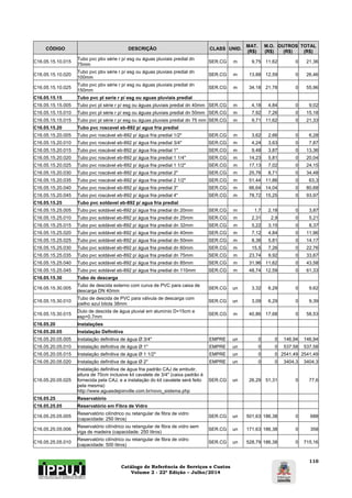 Catálogo de Referência de Serviços e Custos 
Volume 2 - 22ª Edição – Julho/2014 
110 
CÓDIGO DESCRIÇÃO CLASS UNID. MAT. 
(R$) 
M.O. 
(R$) 
OUTROS 
(R$) 
TOTAL 
(R$) 
C16.05.15.10.015 Tubo pvc pbv série r p/ esg ou águas pluviais predial dn 
75mm SER.CG m 9,75 11,62 0 21,36 
C16.05.15.10.020 Tubo pvc pbv série r p/ esg ou águas pluviais predial dn 
100mm SER.CG m 13,88 12,59 0 26,46 
C16.05.15.10.025 Tubo pvc pbv série r p/ esg ou águas pluviais predial dn 
150mm SER.CG m 34,18 21,78 0 55,96 
C16.05.15.15 Tubo pvc pl serie r p/ esg ou aguas pluviais predial 
C16.05.15.15.005 Tubo pvc pl série r p/ esg ou águas pluviais predial dn 40mm SER.CG m 4,18 4,84 0 9,02 
C16.05.15.15.010 Tubo pvc pl série r p/ esg ou águas pluviais predial dn 50mm SER.CG m 7,92 7,26 0 15,18 
C16.05.15.15.015 Tubo pvc pl série r p/ esg ou águas pluviais predial dn 75 mm SER.CG m 9,71 11,62 0 21,33 
C16.05.15.20 Tubo pvc roscavel eb-892 p/ agua fria predial 
C16.05.15.20.005 Tubo pvc roscável eb-892 p/ água fria predial 1/2" SER.CG m 3,62 2,66 0 6,28 
C16.05.15.20.010 Tubo pvc roscável eb-892 p/ água fria predial 3/4" SER.CG m 4,24 3,63 0 7,87 
C16.05.15.20.015 Tubo pvc roscável eb-892 p/ água fria predial 1" SER.CG m 9,48 3,87 0 13,36 
C16.05.15.20.020 Tubo pvc roscável eb-892 p/ água fria predial 1 1/4" SER.CG m 14,23 5,81 0 20,04 
C16.05.15.20.025 Tubo pvc roscável eb-892 p/ água fria predial 1 1/2" SER.CG m 17,13 7,02 0 24,15 
C16.05.15.20.030 Tubo pvc roscável eb-892 p/ água fria predial 2" SER.CG m 25,76 8,71 0 34,48 
C16.05.15.20.035 Tubo pvc roscável eb-892 p/ água fria predial 2 1/2" SER.CG m 51,44 11,86 0 63,3 
C16.05.15.20.040 Tubo pvc roscável eb-892 p/ água fria predial 3" SER.CG m 66,64 14,04 0 80,68 
C16.05.15.20.045 Tubo pvc roscável eb-892 p/ água fria predial 4" SER.CG m 78,72 15,25 0 93,97 
C16.05.15.25 Tubo pvc soldavel eb-892 p/ agua fria predial 
C16.05.15.25.005 Tubo pvc soldável eb-892 p/ água fria predial dn 20mm SER.CG m 1,7 2,18 0 3,87 
C16.05.15.25.010 Tubo pvc soldável eb-892 p/ água fria predial dn 25mm SER.CG m 2,31 2,9 0 5,21 
C16.05.15.25.015 Tubo pvc soldável eb-892 p/ água fria predial dn 32mm SER.CG m 5,22 3,15 0 8,37 
C16.05.15.25.020 Tubo pvc soldável eb-892 p/ água fria predial dn 40mm SER.CG m 7,12 4,84 0 11,96 
C16.05.15.25.025 Tubo pvc soldável eb-892 p/ água fria predial dn 50mm SER.CG m 8,36 5,81 0 14,17 
C16.05.15.25.030 Tubo pvc soldável eb-892 p/ água fria predial dn 60mm SER.CG m 15,5 7,26 0 22,76 
C16.05.15.25.035 Tubo pvc soldável eb-892 p/ água fria predial dn 75mm SER.CG m 23,74 9,92 0 33,67 
C16.05.15.25.040 Tubo pvc soldável eb-892 p/ água fria predial dn 85mm SER.CG m 31,96 11,62 0 43,58 
C16.05.15.25.045 Tubo pvc soldável eb-892 p/ água fria predial dn 110mm SER.CG m 48,74 12,59 0 61,33 
C16.05.15.30 Tubo de descarga 
C16.05.15.30.005 Tubo de descida externo com curva de PVC para caixa de 
descarga DN 40mm SER.CG un 3,32 6,29 0 9,62 
C16.05.15.30.010 Tubo de descida de PVC para válvula de descarga com 
joelho azul bitola 38mm SER.CG un 3,09 6,29 0 9,39 
C16.05.15.30.015 Duto de descida de água pluvial em alumínio D=15cm e 
esp=0.7mm SER.CG m 40,86 17,68 0 58,53 
C16.05.20 Instalações 
C16.05.20.05 Instalação Definitiva 
C16.05.20.05.005 Instalação definitiva de água Ø 3/4" EMPRE un 0 0 146,94 146,94 
C16.05.20.05.010 Instalação definitiva de água Ø 1" EMPRE un 0 0 537,58 537,58 
C16.05.20.05.015 Instalação definitiva de água Ø 1 1/2" EMPRE un 0 0 2541,49 2541,49 
C16.05.20.05.020 Instalação definitiva de água Ø 2" EMPRE un 0 0 3404,3 3404,3 
C16.05.20.05.025 
Instalação definitiva de água fria padrão CAJ de embutir, 
altura de 70cm inclusive kit cavalete de 3/4" (caixa padrão é 
fornecida pela CAJ, e a instalação do kit cavalete será feito 
pela mesma) 
http://www.aguasdejoinville.com.br/novo_sistema.php 
SER.CG un 26,29 51,31 0 77,6 
C16.05.25 Reservatório 
C16.05.25.05 Reservatório em Fibra de Vidro 
C16.05.25.05.005 Reservatório cilíndrico ou retangular de fibra de vidro 
(capacidade: 250 litros) SER.CG un 501,63 186,38 0 688 
C16.05.25.05.006 Reservatório cilíndrico ou retangular de fibra de vidro sem 
viga de madeira (capacidade: 250 litros) SER.CG un 171,63 186,38 0 358 
C16.05.25.05.010 Reservatório cilíndrico ou retangular de fibra de vidro 
(capacidade: 500 litros) SER.CG un 528,79 186,38 0 715,16 
 