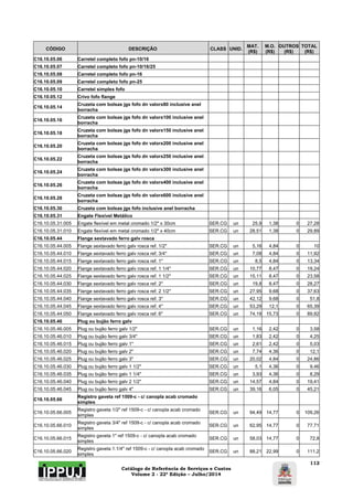 Catálogo de Referência de Serviços e Custos 
Volume 2 - 22ª Edição – Julho/2014 
112 
CÓDIGO DESCRIÇÃO CLASS UNID. MAT. 
(R$) 
M.O. 
(R$) 
OUTROS 
(R$) 
TOTAL 
(R$) 
C16.10.05.06 Carretel completo fofo pn-10/16 
C16.10.05.07 Carretel completo fofo pn-10/16/25 
C16.10.05.08 Carretel completo fofo pn-16 
C16.10.05.09 Carretel completo fofo pn-25 
C16.10.05.10 Carretel simples fofo 
C16.10.05.12 Crivo fofo flange 
C16.10.05.14 Cruzeta com bolsas jgs fofo dn valorx80 inclusive anel 
borracha 
C16.10.05.16 Cruzeta com bolsas jgs fofo dn valorx100 inclusive anel 
borracha 
C16.10.05.18 Cruzeta com bolsas jgs fofo dn valorx150 inclusive anel 
borracha 
C16.10.05.20 Cruzeta com bolsas jgs fofo dn valorx200 inclusive anel 
borracha 
C16.10.05.22 Cruzeta com bolsas jgs fofo dn valorx250 inclusive anel 
borracha 
C16.10.05.24 Cruzeta com bolsas jgs fofo dn valorx300 inclusive anel 
borracha 
C16.10.05.26 Cruzeta com bolsas jgs fofo dn valorx400 inclusive anel 
borracha 
C16.10.05.28 Cruzeta com bolsas jgs fofo dn valorx600 inclusive anel 
borracha 
C16.10.05.30 Cruzeta com bolsas jgs fofo inclusive anel borracha 
C16.10.05.31 Engate Flexível Metálico 
C16.10.05.31.005 Engate flexível em metal cromado 1/2" x 30cm SER.CG un 25,9 1,38 0 27,28 
C16.10.05.31.010 Engate flexível em metal cromado 1/2" x 40cm SER.CG un 28,51 1,38 0 29,89 
C16.10.05.44 Flange sextavado ferro galv rosca 
C16.10.05.44.005 Flange sextavado ferro galv rosca ref. 1/2" SER.CG un 5,16 4,84 0 10 
C16.10.05.44.010 Flange sextavado ferro galv rosca ref. 3/4" SER.CG un 7,08 4,84 0 11,92 
C16.10.05.44.015 Flange sextavado ferro galv rosca ref. 1" SER.CG un 8,5 4,84 0 13,34 
C16.10.05.44.020 Flange sextavado ferro galv rosca ref. 1 1/4" SER.CG un 10,77 8,47 0 19,24 
C16.10.05.44.025 Flange sextavado ferro galv rosca ref. 1 1/2" SER.CG un 15,11 8,47 0 23,58 
C16.10.05.44.030 Flange sextavado ferro galv rosca ref. 2" SER.CG un 19,8 8,47 0 28,27 
C16.10.05.44.035 Flange sextavado ferro galv rosca ref. 2 1/2" SER.CG un 27,95 9,68 0 37,63 
C16.10.05.44.040 Flange sextavado ferro galv rosca ref. 3" SER.CG un 42,12 9,68 0 51,8 
C16.10.05.44.045 Flange sextavado ferro galv rosca ref. 4" SER.CG un 53,29 12,1 0 65,39 
C16.10.05.44.050 Flange sextavado ferro galv rosca ref. 6" SER.CG un 74,19 15,73 0 89,92 
C16.10.05.46 Plug ou bujão ferro galv 
C16.10.05.46.005 Plug ou bujão ferro galv 1/2" SER.CG un 1,16 2,42 0 3,58 
C16.10.05.46.010 Plug ou bujão ferro galv 3/4" SER.CG un 1,83 2,42 0 4,25 
C16.10.05.46.015 Plug ou bujão ferro galv 1" SER.CG un 2,61 2,42 0 5,03 
C16.10.05.46.020 Plug ou bujão ferro galv 2" SER.CG un 7,74 4,36 0 12,1 
C16.10.05.46.025 Plug ou bujão ferro galv 3" SER.CG un 20,02 4,84 0 24,86 
C16.10.05.46.030 Plug ou bujão ferro galv 1 1/2" SER.CG un 5,1 4,36 0 9,46 
C16.10.05.46.035 Plug ou bujão ferro galv 1 1/4" SER.CG un 3,93 4,36 0 8,29 
C16.10.05.46.040 Plug ou bujão ferro galv 2 1/2" SER.CG un 14,57 4,84 0 19,41 
C16.10.05.46.045 Plug ou bujão ferro galv 4" SER.CG un 39,16 6,05 0 45,21 
C16.10.05.66 Registro gaveta ref 1509-c - c/ canopla acab cromado 
simples 
C16.10.05.66.005 Registro gaveta 1/2" ref 1509-c - c/ canopla acab cromado 
simples SER.CG un 94,49 14,77 0 109,26 
C16.10.05.66.010 Registro gaveta 3/4" ref 1509-c - c/ canopla acab cromado 
simples SER.CG un 62,95 14,77 0 77,71 
C16.10.05.66.015 Registro gaveta 1" ref 1509-c - c/ canopla acab cromado 
simples SER.CG un 58,03 14,77 0 72,8 
C16.10.05.66.020 Registro gaveta 1.1/4" ref 1509-c - c/ canopla acab cromado 
simples SER.CG un 88,21 22,99 0 111,2 
 