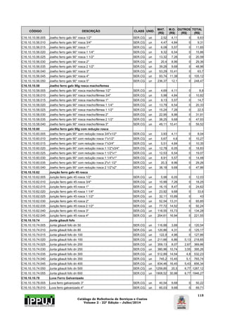 Catálogo de Referência de Serviços e Custos 
Volume 2 - 22ª Edição – Julho/2014 
115 
CÓDIGO DESCRIÇÃO CLASS UNID. MAT. 
(R$) 
M.O. 
(R$) 
OUTROS 
(R$) 
TOTAL 
(R$) 
C16.10.10.56.005 Joelho ferro galv 90° rosca 1/2" SER.CG un 2,52 4,11 0 6,63 
C16.10.10.56.010 Joelho ferro galv 90° rosca 3/4" SER.CG un 4,47 4,84 0 9,31 
C16.10.10.56.015 Joelho ferro galv 90° rosca 1" SER.CG un 6,08 5,57 0 11,65 
C16.10.10.56.020 Joelho ferro galv 90° rosca 1 1/4" SER.CG un 9,32 6,54 0 15,86 
C16.10.10.56.025 Joelho ferro galv 90° rosca 1 1/2" SER.CG un 13,32 7,26 0 20,58 
C16.10.10.56.030 Joelho ferro galv 90° rosca 2" SER.CG un 20,4 8,96 0 29,36 
C16.10.10.56.035 Joelho ferro galv 90° rosca 2 1/2" SER.CG un 39,28 9,68 0 48,96 
C16.10.10.56.040 Joelho ferro galv 90° rosca 3" SER.CG un 53,29 10,41 0 63,7 
C16.10.10.56.045 Joelho ferro galv 90° rosca 4" SER.CG un 93,74 11,38 0 105,12 
C16.10.10.56.050 Joelho ferro galv 90° rosca 5" SER.CG un 236,37 12,1 0 248,47 
C16.10.10.58 Joelho ferro galv 90g rosca macho/femea 
C16.10.10.58.005 Joelho ferro galv 90° rosca macho/fêmea 1/2" SER.CG un 4,69 4,11 0 8,8 
C16.10.10.58.010 Joelho ferro galv 90° rosca macho/fêmea 3/4" SER.CG un 5,98 4,84 0 10,82 
C16.10.10.58.015 Joelho ferro galv 90° rosca macho/fêmea 1" SER.CG un 9,13 5,57 0 14,7 
C16.10.10.58.020 Joelho ferro galv 90° rosca macho/fêmea 1 1/4" SER.CG un 13,79 6,54 0 20,33 
C16.10.10.58.025 Joelho ferro galv 90° rosca macho/fêmea 1 1/2" SER.CG un 15,24 7,26 0 22,5 
C16.10.10.58.030 Joelho ferro galv 90° rosca macho/fêmea 2" SER.CG un 22,95 8,96 0 31,91 
C16.10.10.58.035 Joelho ferro galv 90° rosca macho/fêmea 2 1/2" SER.CG un 38,25 9,68 0 47,93 
C16.10.10.58.040 Joelho ferro galv 90° rosca macho/fêmea 3" SER.CG un 49,11 10,41 0 59,52 
C16.10.10.60 Joelho ferro galv 90g com redução rosca 
C16.10.10.60.005 Joelho ferro galv 90° com redução rosca 3/4"x1/2" SER.CG un 3,93 4,11 0 8,04 
C16.10.10.60.010 Joelho ferro galv 90° com redução rosca 1"x1/2" SER.CG un 5,67 4,6 0 10,27 
C16.10.10.60.015 Joelho ferro galv 90° com redução rosca 1"x3/4" SER.CG un 5,51 4,84 0 10,35 
C16.10.10.60.020 Joelho ferro galv 90° com redução rosca 1 1/2"x3/4" SER.CG un 12,78 6,05 0 18,83 
C16.10.10.60.025 Joelho ferro galv 90° com redução rosca 1 1/2"x1" SER.CG un 12,53 6,54 0 19,07 
C16.10.10.60.030 Joelho ferro galv 90° com redução rosca 1 1/4"x1" SER.CG un 8,91 5,57 0 14,48 
C16.10.10.60.035 Joelho ferro galv 90° com redução rosca 2"x1 1/2" SER.CG un 20,3 8,96 0 29,26 
C16.10.10.60.040 Joelho ferro galv 90° com redução rosca 2 1/2"x2" SER.CG un 38,18 9,68 0 47,86 
C16.10.10.62 Junção ferro galv 45 rosca 
C16.10.10.62.005 Junção ferro galv 45 rosca 1/2" SER.CG un 5,98 6,05 0 12,03 
C16.10.10.62.010 Junção ferro galv 45 rosca 3/4" SER.CG un 10,99 7,26 0 18,25 
C16.10.10.62.015 Junção ferro galv 45 rosca 1" SER.CG un 16,15 8,47 0 24,62 
C16.10.10.62.020 Junção ferro galv 45 rosca 1 1/4" SER.CG un 23,92 9,68 0 33,6 
C16.10.10.62.025 Junção ferro galv 45 rosca 1 1/2" SER.CG un 32,11 10,89 0 43 
C16.10.10.62.030 Junção ferro galv 45 rosca 2" SER.CG un 52,54 13,31 0 65,85 
C16.10.10.62.035 Junção ferro galv 45 rosca 2 1/2" SER.CG un 77,72 14,52 0 92,24 
C16.10.10.62.040 Junção ferro galv 45 rosca 3" SER.CG un 118,55 15,73 0 134,28 
C16.10.10.62.045 Junção ferro galv 45 rosca 4" SER.CG un 204,61 16,94 0 221,55 
C16.10.10.74 Junta gibault fofo 
C16.10.10.74.005 Junta gibault fofo dn 50 SER.CG un 116,88 3,66 0 120,54 
C16.10.10.74.010 Junta gibault fofo dn 80 SER.CG un 120,86 4,31 0 125,17 
C16.10.10.74.015 Junta gibault fofo dn 100 SER.CG un 122,9 4,96 0 127,86 
C16.10.10.74.020 Junta gibault fofo dn 150 SER.CG un 211,66 6,86 0,13 218,65 
C16.10.10.74.025 Junta gibault fofo dn 200 SER.CG un 359,13 8,07 2,67 369,86 
C16.10.10.74.030 Junta gibault fofo dn 250 SER.CG un 380,96 10,74 3,55 395,26 
C16.10.10.74.035 Junta gibault fofo dn 300 SER.CG un 512,89 14,54 4,8 532,23 
C16.10.10.74.040 Junta gibault fofo dn 350 SER.CG un 745,2 15,45 5,1 765,74 
C16.10.10.74.045 Junta gibault fofo dn 400 SER.CG un 834,46 16,45 5,43 856,34 
C16.10.10.74.050 Junta gibault fofo dn 500 SER.CG un 1259,85 20,5 6,77 1287,12 
C16.10.10.74.055 Junta gibault fofo dn 600 SER.CG un 1908,52 30,98 6,77 1946,27 
C16.10.10.78 Luva Ferro Galvanizado 
C16.10.10.78.005 Luva ferro galvanizado 3" SER.CG un 40,54 9,68 0 50,22 
C16.10.10.78.010 Luva ferro galvanizado 4" SER.CG un 60,03 9,68 0 69,71 
 