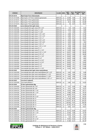 Catálogo de Referência de Serviços e Custos 
Volume 2 - 22ª Edição – Julho/2014 
116 
CÓDIGO DESCRIÇÃO CLASS UNID. MAT. 
(R$) 
M.O. 
(R$) 
OUTROS 
(R$) 
TOTAL 
(R$) 
C16.10.10.79 Niple Duplo Ferro Galvanizado 
C16.10.10.79.005 Niple duplo 2.1/2" ferro maleável galvanizado SER.CG un 23,95 9,68 0 33,63 
C16.10.10.79.010 Niple duplo 3" ferro galvanizado SER.CG un 36,48 9,68 0 46,16 
C16.10.10.79.011 Niple duplo 4" ferro galvanizado SER.CG un 54,4 9,68 0 64,08 
C16.10.10.79.015 Niple duplo 2" ferro galvanizado SER.CG un 10 8,47 0 18,47 
C16.10.10.80 Luva reducao ferro galv rosca 
C16.10.10.80.003 Luva redução ferro galv rosca 3/4" x 1/2" SER.CG un 3,4 4,84 0 8,24 
C16.10.10.80.006 Luva redução ferro galv rosca 1" x 1/2" SER.CG un 5,04 4,84 0 9,88 
C16.10.10.80.009 Luva redução ferro galv rosca 1" x 3/4" SER.CG un 5,1 4,84 0 9,94 
C16.10.10.80.012 Luva redução ferro galv rosca 1.1/4" x 3/4" SER.CG un 6,89 8,47 0 15,36 
C16.10.10.80.015 Luva redução ferro galv rosca 1.1/4" x 1/2" SER.CG un 6,89 8,47 0 15,36 
C16.10.10.80.018 Luva redução ferro galv rosca 1.1/4" x 1" SER.CG un 7,02 8,47 0 15,49 
C16.10.10.80.021 Luva redução ferro galv rosca 1.1/2" x 1/2" SER.CG un 8,53 9,68 0 18,21 
C16.10.10.80.024 Luva redução ferro galv rosca 1.1/2" x 3/4" SER.CG un 9,22 9,68 0 18,9 
C16.10.10.80.027 Luva redução ferro galv rosca 1.1/2" x 1" SER.CG un 9,51 9,68 0 19,19 
C16.10.10.80.030 Luva redução ferro galv rosca 1.1/2" x 1.1/4" SER.CG un 9,38 9,68 0 19,06 
C16.10.10.80.033 Luva redução ferro galv rosca 2" x 1" SER.CG un 14,29 9,68 0 23,97 
C16.10.10.80.036 Luva redução ferro galv rosca 2" x 1.1/2" SER.CG un 14,45 9,68 0 24,13 
C16.10.10.80.039 Luva redução ferro galv rosca 2.1/2" x 1.1/2" SER.CG un 26,91 9,68 0 36,59 
C16.10.10.80.042 Luva redução ferro galv rosca 2.1/2" x 2" SER.CG un 26,91 9,68 0 36,59 
C16.10.10.80.045 Luva redução ferro galv rosca 3" x 1.1/2" SER.CG un 39,22 9,68 0 48,9 
C16.10.10.80.048 Luva redução ferro galv rosca 3" x 2" SER.CG un 39,22 9,68 0 48,9 
C16.10.10.80.051 Luva redução ferro galv rosca 3" x 2.1/2" SER.CG un 39,22 9,68 0 48,9 
C16.10.10.80.054 Luva redução ferro galv rosca 4" x 2.1/2" SER.CG un 58,55 12,1 0 70,65 
C16.10.10.80.057 Luva redução ferro galv rosca 4" x 2" SER.CG un 58,55 12,1 0 70,65 
C16.10.10.80.060 Luva redução ferro galv rosca 4" x 3" SER.CG un 59,56 12,1 0 71,66 
C16.10.10.80.063 Luva redução ferro galv rosca 2" x 1.1/4" SER.CG un 14,42 8,47 0 22,89 
C16.10.10.82 Luva reducao ferro galv rosca macho/femea 
C16.10.10.82.005 Luva redução ferro galv rosca macho/fêmea 3/4" x 1/2" SER.CG un 4,44 4,84 0 9,28 
C16.10.10.82.010 Luva redução ferro galv rosca macho/fêmea 1" x 1/2" SER.CG un 6,42 4,84 0 11,26 
C16.10.10.82.015 Luva redução ferro galv rosca macho/fêmea 1" x 3/4" SER.CG un 6,42 4,84 0 11,26 
C16.10.10.82.020 Luva redução ferro galv rosca macho/fêmea 1.1/2" x 1" SER.CG un 10,39 8,47 0 18,86 
C16.10.10.83 Luva ferro maleavel 
C16.10.10.83.005 Luva macho-fêmea 1" SER.CG un 5,56 8,47 0 14,03 
C16.10.10.84 Te ferro galvanizado 90g 
C16.10.10.84.005 Te ferro galvanizado 90° 1/2"" SER.CG un 3,31 6,05 0 9,36 
C16.10.10.84.010 Te ferro galvanizado 90° 3/4" SER.CG un 5,01 7,26 0 12,27 
C16.10.10.84.015 Te ferro galvanizado 90° 1.1/4" SER.CG un 13,03 9,68 0 22,71 
C16.10.10.84.020 Te ferro galvanizado 90° 1.1/2" SER.CG un 14,86 10,89 0 25,75 
C16.10.10.84.025 Te ferro galvanizado 90° 2" SER.CG un 26,98 13,31 0 40,29 
C16.10.10.84.030 Te ferro galvanizado 90° 2.1/2" SER.CG un 47,5 14,52 0 62,02 
C16.10.10.84.035 Te ferro galvanizado 90° 4" SER.CG un 117,38 16,94 0 134,32 
C16.10.10.84.040 Te ferro galvanizado 90° 6" SER.CG un 316,07 18,15 0 334,22 
C16.10.10.84.045 Te ferro galvanizado 90° 5" SER.CG un 220,69 17,67 0 238,36 
C16.10.10.84.050 Te ferro galvanizado 90° 3" SER.CG un 61,63 15,73 0 77,36 
C16.10.10.84.055 Te ferro galvanizado 90° 1" SER.CG un 8,44 8,47 0 16,91 
C16.10.10.86 Te ferro galvanizado 45g 
C16.10.10.86.005 Te ferro galvanizado 45° 1.1/2" SER.CG un 32,74 10,89 0 43,63 
C16.10.10.86.010 Te ferro galvanizado 45° 1.1/4" SER.CG un 24,08 9,68 0 33,76 
C16.10.10.86.015 Te ferro galvanizado 45° 1" SER.CG un 16,43 8,47 0 24,9 
C16.10.10.86.020 Te ferro galvanizado 45° 1/2" SER.CG un 6,2 6,05 0 12,25 
C16.10.10.86.025 Te ferro galvanizado 45° 2.1/2" SER.CG un 76,84 14,52 0 91,36 
C16.10.10.86.030 Te ferro galvanizado 45° 2" SER.CG un 51,88 13,31 0 65,19 
 