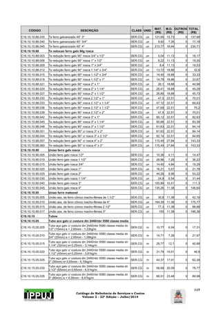 Catálogo de Referência de Serviços e Custos 
Volume 2 - 22ª Edição – Julho/2014 
117 
CÓDIGO DESCRIÇÃO CLASS UNID. MAT. 
(R$) 
M.O. 
(R$) 
OUTROS 
(R$) 
TOTAL 
(R$) 
C16.10.10.86.035 Te ferro galvanizado 45° 3" SER.CG un 121,95 15,73 0 137,68 
C16.10.10.86.040 Te ferro galvanizado 45° 3/4" SER.CG un 9,92 7,26 0 17,18 
C16.10.10.86.045 Te ferro galvanizado 45° 4" SER.CG un 213,77 16,94 0 230,71 
C16.10.10.88 Te reducao ferro galv 90g rosca 
C16.10.10.88.003 Te redução ferro galv 90° rosca 3/4" x 1/2" SER.CG un 5,04 11,13 0 16,17 
C16.10.10.88.006 Te redução ferro galv 90° rosca 1" x 1/2" SER.CG un 8,22 11,13 0 19,35 
C16.10.10.88.009 Te redução ferro galv 90° rosca 1" x 3/4" SER.CG un 8,4 11,13 0 19,53 
C16.10.10.88.012 Te redução ferro galv 90° rosca 1.1/4" x 3/4" SER.CG un 13,72 18,88 0 32,6 
C16.10.10.88.015 Te redução ferro galv 90° rosca 1.1/2" x 3/4" SER.CG un 14,45 18,88 0 33,33 
C16.10.10.88.018 Te redução ferro galv 90° rosca 1.1/2" x 1" SER.CG un 14,79 18,88 0 33,67 
C16.10.10.88.021 Te redução ferro galv 90° rosca 2" x 1" SER.CG un 26,1 18,88 0 44,98 
C16.10.10.88.024 Te redução ferro galv 90° rosca 2" x 1.1/4" SER.CG un 26,41 18,88 0 45,29 
C16.10.10.88.027 Te redução ferro galv 90° rosca 2" x 1.1/2" SER.CG un 26,85 18,88 0 45,73 
C16.10.10.88.030 Te redução ferro galv 90° rosca 2.1/2" x 1" SER.CG un 47,5 22,51 0 70,01 
C16.10.10.88.033 Te redução ferro galv 90° rosca 2.1/2" x 1.1/4" SER.CG un 47,12 22,51 0 69,63 
C16.10.10.88.036 Te redução ferro galv 90° rosca 2.1/2" x 1.1/2" SER.CG un 47,69 22,51 0 70,2 
C16.10.10.88.039 Te redução ferro galv 90° rosca 2.1/2" x 2" SER.CG un 47,5 22,51 0 70,01 
C16.10.10.88.042 Te redução ferro galv 90° rosca 3" x 1" SER.CG un 60,12 22,51 0 82,63 
C16.10.10.88.045 Te redução ferro galv 90° rosca 3" x 1.1/4" SER.CG un 60,88 22,51 0 83,39 
C16.10.10.88.048 Te redução ferro galv 90° rosca 3" x 1.1/2" SER.CG un 61,63 22,51 0 84,14 
C16.10.10.88.051 Te redução ferro galv 90° c/ rosca 3" x 2" SER.CG un 61,63 22,51 0 84,14 
C16.10.10.88.054 Te redução ferro galv 90° c/ rosca 3" x 2.1/2" SER.CG un 62,14 22,51 0 84,65 
C16.10.10.88.057 Te redução ferro galv 90° c/ rosca 4" x 2" SER.CG un 115,49 27,84 0 143,33 
C16.10.10.88.060 Te redução ferro galv 90° c/ rosca 4" x 3" SER.CG un 115,49 27,84 0 143,33 
C16.10.10.90 Uniao ferro galv rosca 
C16.10.10.90.005 União ferro galv rosca 1/2" SER.CG un 10,36 4,11 0 14,47 
C16.10.10.90.010 União ferro galv rosca 1 1/2" SER.CG un 28,96 7,26 0 36,22 
C16.10.10.90.015 União ferro galv rosca 3/4" SER.CG un 14,45 4,84 0 19,29 
C16.10.10.90.020 União ferro galv rosca 1" SER.CG un 16,21 5,57 0 21,78 
C16.10.10.90.025 União ferro galv rosca 2" SER.CG un 44,26 8,96 0 53,22 
C16.10.10.90.030 União ferro galv rosca 1 1/4" SER.CG un 24,9 6,54 0 31,44 
C16.10.10.90.040 União ferro galv rosca 3" SER.CG un 100,89 10,41 0 111,3 
C16.10.10.90.045 União ferro galv rosca 4" SER.CG un 135,26 11,38 0 146,64 
C16.10.10.95 Uniao ferro maleavel 
C16.10.10.95.005 União ass. de ferro cônico macho-fêmea de 1.1/2" SER.CG un 30,8 11,38 0 42,18 
C16.10.10.95.010 União ass. de ferro cônico macho-fêmea de 4" SER.CG un 164,39 11,38 0 175,77 
C16.10.10.95.015 União ass. de ferro conico macho-fêmea 2 1/2" SER.CG un 77,3 11,38 0 88,68 
C16.10.10.95.017 União ass. de ferro conico macho-fêmea 3" SER.CG un 155 11,38 0 166,38 
C16.10.15 Tubos 
C16.10.15.05 Tubo aco galv c/ costura din 2440/nbr 5580 classe media 
C16.10.15.05.005 Tubo aço galv c/ costura din 2440/nbr 5580 classe media dn 
1/2" (15mm) e = 2,65mm - 1,22kg/m SER.CG m 10,77 6,54 0 17,31 
C16.10.15.05.010 Tubo aço galv c/ costura din 2440/nbr 5580 classe media dn 
3/4" (20mm) e = 2,65mm - 1,58kg/m SER.CG m 14,71 7,26 0 21,97 
C16.10.15.05.015 Tubo aço galv c/ costura din 2440/nbr 5580 classe media dn 
1.1/4" (32mm) e=3,25mm - 3,14kg/m SER.CG m 28,77 12,1 0 40,88 
C16.10.15.05.020 Tubo aço galv c/ costura din 2440/nbr 5580 classe media dn 
1.1/2" (40mm) e=3,25mm - 3,61kg/m SER.CG m 31,79 15,01 0 46,8 
C16.10.15.05.025 Tubo aço galv c/ costura din 2440/nbr 5580 classe media dn 
2" (50mm) e=3,65mm - 5,10kg/m SER.CG m 44,37 17,91 0 62,28 
C16.10.15.05.030 Tubo aço galv c/ costura din 2440/nbr 5580 classe media dn 
2.1/2" (65mm) e=3,65mm - 6,51kg/m SER.CG m 58,68 20,09 0 78,77 
C16.10.15.05.035 Tubo aço galv c/ costura din 2440/nbr 5580 classe media dn 
3" (80mm) e = 4,05mm - 8,47kg/m SER.CG m 66,51 23,48 0 89,98 
 