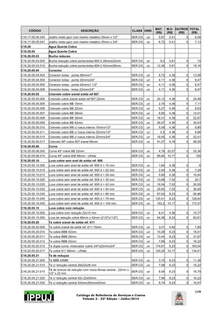 Catálogo de Referência de Serviços e Custos 
Volume 2 - 22ª Edição – Julho/2014 
119 
CÓDIGO DESCRIÇÃO CLASS UNID. MAT. 
(R$) 
M.O. 
(R$) 
OUTROS 
(R$) 
TOTAL 
(R$) 
C16.17.05.05.045 Joelho misto ppcr com inserto metálico 25mm x 1/2" SER.CG un 5,67 0,41 0 6,08 
C16.17.05.05.047 Joelho misto ppcr com inserto metálico 25mm x 3/4" SER.CG un 6,72 0,41 0 7,13 
C16.20 Agua Quente Cobre 
C16.20.05 Agua Quente Cobre 
C16.20.05.03 Bucha reducao 
C16.20.05.03.005 Bucha redução cobre ponta-bolsa 600-2 28mmx22mm SER.CG un 9,2 5,81 0 15 
C16.20.05.03.010 Bucha redução cobre ponta-bolsa 600-2 42mmx28mm SER.CG un 12,36 5,81 0 18,16 
C16.20.05.04 Conector 
C16.20.05.04.003 Conector bolsa - ponta 28mmx1" SER.CG un 8,72 4,36 0 13,08 
C16.20.05.04.004 Conector bolsa - ponta 22mmx3/4" SER.CG un 4,11 4,36 0 8,47 
C16.20.05.04.005 Conector bolsa - ponta 42mmx1.1/2" SER.CG un 4,11 4,36 0 8,47 
C16.20.05.04.006 Conector bolsa - bolsa 22mmx3/4" SER.CG un 4,11 4,36 0 8,47 
C16.20.05.05 Cotovelo cobre s/anel solda ref 607 
C16.20.05.05.004 Cotovelo cobre s/anel solda ref 607 22mm SER.CG un 20,12 4,36 0 24,48 
C16.20.05.05.005 Cotovelo cobre BB 15mm SER.CG un 2,75 4,36 0 7,11 
C16.20.05.05.006 Cotovelo cobre BB 22mm SER.CG un 5,27 4,36 0 9,63 
C16.20.05.05.007 Cotovelo cobre BB 28mm SER.CG un 9,65 4,36 0 14,01 
C16.20.05.05.008 Cotovelo cobre BB 35mm SER.CG un 18,31 4,36 0 22,67 
C16.20.05.05.009 Cotovelo cobre BB 42mm SER.CG un 26,07 4,36 0 30,43 
C16.20.05.05.010 Cotovelo cobre BB c/ rosca interna 15mmx1/2" SER.CG un 5,59 4,36 0 9,95 
C16.20.05.05.011 Cotovelo cobre BB c/ rosca interna 22mmx1/2" SER.CG un 5,5 4,36 0 9,86 
C16.20.05.05.015 Cotovelo cobre BB c/ rosca interna 22mmx3/4" SER.CG un 18,05 4,36 0 22,41 
C16.20.05.05.017 Cotovelo 90º cobre 607 s/anel 66mm SER.CG un 91,27 6,78 0 98,05 
C16.20.05.06 Curva 
C16.20.05.06.005 Curva 45º cobre BB 22mm SER.CG un 4,79 20,57 0 25,36 
C16.20.05.06.015 Curva 45º cobre 606 66mm - c/frete SER.CG un 89,84 10,17 0 100 
C16.20.05.10 Luva cobre sem anel de solda ref. 600 
C16.20.05.10.005 Luva cobre sem anel de solda ref. 600 d = 15 mm SER.CG un 1,64 4,36 0 6 
C16.20.05.10.010 Luva cobre sem anel de solda ref. 600 d = 22 mm SER.CG un 2,93 4,36 0 7,29 
C16.20.05.10.015 Luva cobre sem anel de solda ref. 600 d = 28 mm SER.CG un 5,69 4,36 0 10,04 
C16.20.05.10.020 Luva cobre sem anel de solda ref. 600 d = 35 mm SER.CG un 13,68 7,02 0 20,7 
C16.20.05.10.025 Luva cobre sem anel de solda ref. 600 d = 42 mm SER.CG un 19,54 7,02 0 26,55 
C16.20.05.10.030 Luva cobre sem anel de solda ref. 600 d = 54 mm SER.CG un 29,83 7,02 0 36,85 
C16.20.05.10.035 Luva cobre sem anel de solda ref. 600 d = 66 mm SER.CG un 87,63 8,23 0 95,86 
C16.20.05.10.040 Luva cobre sem anel de solda ref. 600 d = 79 mm SER.CG un 120,41 8,23 0 128,64 
C16.20.05.10.045 Luva cobre sem anel de solda ref. 600 d = 104 mm SER.CG un 163,2 10,17 0 173,37 
C16.20.05.15 Luva cobre com redução 
C16.20.05.15.005 Luva cobre com redução 22x15 mm SER.CG un 6,41 4,36 0 10,77 
C16.20.05.15.050 Luva de redução cobre 66mm x 42mm (21/2"x11/2") SER.CG un 54,38 8,23 0 62,61 
C16.20.05.20 Te cobre s/anel de solda ref. 611 
C16.20.05.20.005 Te cobre s/anel de solda ref. 611 15mm SER.CG un 3,01 4,84 0 7,85 
C16.20.05.20.010 Te cobre BBB 42mm SER.CG un 10,28 8,23 0 18,51 
C16.20.05.20.011 Te cobre BBB 28mm SER.CG un 13,44 8,23 0 21,67 
C16.20.05.20.012 Te cobre BBB 22mm SER.CG un 7,99 8,23 0 16,22 
C16.20.05.20.015 Te dupla curva -misturador cobre 3/4"x22mmx3/4" SER.CG un 174,81 8,23 0 183,04 
C16.20.05.20.017 Te cobre 611 66mm - c/frete SER.CG un 124,24 10,17 0 134,41 
C16.20.05.21 Te de reduçao 
C16.20.05.21.005 Te BBB 42MM SER.CG un 3,15 8,23 0 11,38 
C16.20.05.21.010 Te c/ redução central 28x22x28 mm SER.CG un 7,99 8,23 0 16,22 
C16.20.05.21.015 Tê de bronze de redução com rosca fêmea central , 22mm x 
1/2" x 22 mm SER.CG un 8,56 8,23 0 16,79 
C16.20.05.21.020 Te c/ redução central 42x 22x42mm SER.CG un 7,99 8,23 0 16,22 
C16.20.05.21.030 Te c/ redução central 42mmx35mmx42mm SER.CG un 8,74 8,23 0 16,97 
 