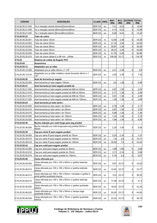 Catálogo de Referência de Serviços e Custos 
Volume 2 - 22ª Edição – Julho/2014 
120 
CÓDIGO DESCRIÇÃO CLASS UNID. MAT. 
(R$) 
M.O. 
(R$) 
OUTROS 
(R$) 
TOTAL 
(R$) 
C16.20.05.21.035 Te c/ redução central 42mmx22mmx42mm SER.CG un 7,41 8,23 0 15,64 
C16.20.05.21.036 Te c/ redução central 28mmx22mmx28mm SER.CG un 4,73 8,23 0 12,96 
C16.20.05.21.040 Te c/ redução lateral 28mmx28mmx22mm SER.CG un 6,09 8,23 0 14,32 
C16.20.05.25 Tubo de cobre 
C16.20.05.25.001 Tubo de cobre 15mm SER.CG m 12,69 3,39 0 16,08 
C16.20.05.25.002 Tubo de cobre 22mm SER.CG m 21,16 3,39 0 24,55 
C16.20.05.25.003 Tubo de cobre 28mm SER.CG m 26,87 3,39 0 30,26 
C16.20.05.25.004 Tubo de cobre 35mm SER.CG m 39,27 3,39 0 42,66 
C16.20.05.25.005 Tubo de cobre 42mm SER.CG m 51,78 5,08 0 56,86 
C16.20.05.25.010 Tubo de cobre classe E ø 66 mm - c/frete SER.CG m 108,59 10,17 0 118,76 
C16.25 Sistema de coleta de Esgoto PVC 
C16.25.05 Acessórios 
C16.25.05.12 Adaptador pvc p/ sifao 
C16.25.05.12.005 Adaptador pvc p/ sifão 40mm x 1 1/4" SER.CG un 2,41 3,39 0 5,8 
C16.25.05.12.010 Adaptador pvc p/ sifão metálico c/anel borracha 40mm x 1 
1/2" SER.CG un 3,93 3,39 0 7,32 
C16.25.05.20 Anel de borracha p/ esgoto 
C16.25.05.20.005 Anel borracha p/ tubo esgoto 150mm SER.CG un 5,6 1,38 0 6,98 
C16.25.05.21 Anel borracha p/ tubo esgoto predial eb 
C16.25.05.21.005 Anel borracha p/ tubo esgoto predial eb 608 dn 40mm SER.CG un 0,67 1,38 0 2,05 
C16.25.05.21.010 Anel borracha p/ tubo esgoto predial eb 608 dn 50mm SER.CG un 0,71 1,38 0 2,09 
C16.25.05.21.015 Anel borracha p/ tubo esgoto predial eb 608 dn 75mm SER.CG un 0,91 1,38 0 2,29 
C16.25.05.21.020 Anel borracha p/ tubo esgoto predial eb 608 dn 100mm SER.CG un 1,48 1,38 0 2,86 
C16.25.05.24 Anel borracha p/ tubo serie r 
C16.25.05.24.005 Anel borracha p/ tubo serie r dn 40mm SER.CG un 0,79 1,38 0 2,17 
C16.25.05.24.010 Anel borracha p/ tubo serie r dn 50mm SER.CG un 0,87 1,38 0 2,25 
C16.25.05.24.015 Anel borracha p/ tubo serie r dn 75mm SER.CG un 0,98 1,38 0 2,36 
C16.25.05.24.020 Anel borracha p/ tubo serie r dn 100mm SER.CG un 1,34 1,38 0 2,72 
C16.25.05.24.025 Anel borracha p/ tubo serie r dn 150mm SER.CG un 7,68 1,38 0 9,06 
C16.25.05.36 Bucha redução pvc sold longa para esg predial 
C16.25.05.36.005 Bucha redução pvc sold longa para esg predial 50mm x 
40mm SER.CG un 2,25 3,39 0 5,64 
C16.25.05.39 Cap pvc série R para esgoto predial 
C16.25.05.39.005 Cap pvc série R para esgoto predial dn 75mm SER.CG un 5,33 2,18 0 7,51 
C16.25.05.39.010 Cap pvc série R para esgoto predial dn 100mm SER.CG un 7,8 2,9 0 10,71 
C16.25.05.39.015 Cap pvc série R para esgoto predial dn 150mm SER.CG un 35,93 7,5 0 43,43 
C16.25.05.42 Cap pvc sold para esgoto predial 
C16.25.05.42.005 Cap pvc sold para esgoto predial dn 50mm SER.CG un 1,99 1,69 0 3,68 
C16.25.05.42.010 Cap pvc sold para esgoto predial dn 75mm SER.CG un 3,71 2,18 0 5,89 
C16.25.05.42.015 Cap pvc sold para esgoto predial dn 100mm SER.CG un 5,16 2,9 0 8,07 
C16.25.05.48 Caixa sifonada pvc 
C16.25.05.48.005 Caixa sifonada pvc 100 x 100 x 40mm c/ grelha redonda 
branca SER.CG un 9,81 23,72 0 33,53 
C16.25.05.48.010 Caixa sifonada pvc 100 x 100 x 50mm c/ grelha redonda 
branca SER.CG un 10,05 23,72 0 33,77 
C16.25.05.48.013 Caixa sifonada pvc 100 x 150 x 50mm, montada c/ grelha e 
porta grelha quadrada branca SER.CG un 12,6 23,72 0 36,32 
C16.25.05.48.015 Caixa sifonada pvc 150 x 150 x 50mm c/ grelha redonda 
branca SER.CG un 17,58 23,72 0 41,3 
C16.25.05.48.020 Caixa sifonada pvc 150 x 150 x 50mm c/ grelha quadrada 
branca SER.CG un 18,63 23,72 0 42,35 
C16.25.05.48.025 Caixa sifonada pvc 150 x 150 x 50mm c/ tampa cega 
quadrada branca SER.CG un 20,93 23,72 0 44,65 
C16.25.05.48.030 Caixa sifonada pvc 150 x 185 x 75mm c/ grelha quadrada 
branca SER.CG un 23,03 23,72 0 46,75 
 
