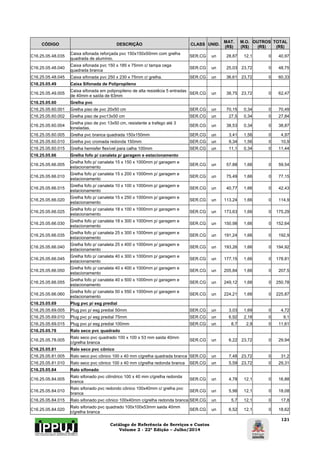 Catálogo de Referência de Serviços e Custos 
Volume 2 - 22ª Edição – Julho/2014 
121 
CÓDIGO DESCRIÇÃO CLASS UNID. MAT. 
(R$) 
M.O. 
(R$) 
OUTROS 
(R$) 
TOTAL 
(R$) 
C16.25.05.48.035 Caixa sifonada reforçada pvc 150x150x50mm com grelha 
quadrada de alumínio. SER.CG un 28,87 12,1 0 40,97 
C16.25.05.48.040 Caixa sifonada pvc 150 x 185 x 75mm c/ tampa cega 
quadrada branca SER.CG un 25,03 23,72 0 48,75 
C16.25.05.48.045 Caixa sifonada pvc 250 x 230 x 75mm c/ grelha. SER.CG un 36,61 23,72 0 60,33 
C16.25.05.49 Caixa Sifonada de Polipropileno 
C16.25.05.49.005 Caixa sifonada em polipropileno de alta resistêcia 5 entradas 
de 40mm e saída de 63mm SER.CG un 38,75 23,72 0 62,47 
C16.25.05.60 Grelha pvc 
C16.25.05.60.001 Grelha piso de pvc 20x50 cm SER.CG un 70,15 0,34 0 70,49 
C16.25.05.60.002 Grelha piso de pvc13x50 cm SER.CG un 27,5 0,34 0 27,84 
C16.25.05.60.004 Grelha piso de pvc 13x50 cm, resistente a trafego até 3 
toneladas. SER.CG un 38,53 0,34 0 38,87 
C16.25.05.60.005 Grelha pvc branca quadrada 150x150mm SER.CG un 3,41 1,56 0 4,97 
C16.25.05.60.010 Grelha pvc cromada redonda 150mm SER.CG un 9,34 1,56 0 10,9 
C16.25.05.60.015 Grelha hemisfer flexível para calha 100mm SER.CG un 11,1 0,34 0 11,44 
C16.25.05.66 Grelha fofo p/ canaleta p/ garagem e estacionamento 
C16.25.05.66.005 Grelha fofo p/ canaleta 15 x 150 x 1000mm p/ garagem e 
estacionamento SER.CG un 57,88 1,66 0 59,54 
C16.25.05.66.010 Grelha fofo p/ canaleta 15 x 200 x 1000mm p/ garagem e 
estacionamento SER.CG un 75,49 1,66 0 77,15 
C16.25.05.66.015 Grelha fofo p/ canaleta 10 x 100 x 1000mm p/ garagem e 
estacionamento SER.CG un 40,77 1,66 0 42,43 
C16.25.05.66.020 Grelha fofo p/ canaleta 15 x 250 x 1000mm p/ garagem e 
estacionamento SER.CG un 113,24 1,66 0 114,9 
C16.25.05.66.025 Grelha fofo p/ canaleta 18 x 100 x 1000mm p/ garagem e 
estacionamento SER.CG un 173,63 1,66 0 175,29 
C16.25.05.66.030 Grelha fofo p/ canaleta 18 x 300 x 1000mm p/ garagem e 
estacionamento SER.CG un 150,98 1,66 0 152,64 
C16.25.05.66.035 Grelha fofo p/ canaleta 25 x 300 x 1000mm p/ garagem e 
estacionamento SER.CG un 191,24 1,66 0 192,9 
C16.25.05.66.040 Grelha fofo p/ canaleta 25 x 400 x 1000mm p/ garagem e 
estacionamento SER.CG un 193,26 1,66 0 194,92 
C16.25.05.66.045 Grelha fofo p/ canaleta 40 x 300 x 1000mm p/ garagem e 
estacionamento SER.CG un 177,15 1,66 0 178,81 
C16.25.05.66.050 Grelha fofo p/ canaleta 40 x 400 x 1000mm p/ garagem e 
estacionamento SER.CG un 205,84 1,66 0 207,5 
C16.25.05.66.055 Grelha fofo p/ canaleta 40 x 500 x 1000mm p/ garagem e 
estacionamento SER.CG un 249,12 1,66 0 250,78 
C16.25.05.66.060 Grelha fofo p/ canaleta 50 x 550 x 1000mm p/ garagem e 
estacionamento SER.CG un 224,21 1,66 0 225,87 
C16.25.05.69 Plug pvc p/ esg predial 
C16.25.05.69.005 Plug pvc p/ esg predial 50mm SER.CG un 3,03 1,69 0 4,72 
C16.25.05.69.010 Plug pvc p/ esg predial 75mm SER.CG un 6,92 2,18 0 9,1 
C16.25.05.69.015 Plug pvc p/ esg predial 100mm SER.CG un 8,7 2,9 0 11,61 
C16.25.05.78 Ralo seco pvc quadrado 
C16.25.05.78.005 Ralo seco pvc quadrado 100 x 100 x 53 mm saida 40mm 
c/grelha branca SER.CG un 6,22 23,72 0 29,94 
C16.25.05.81 Ralo seco pvc cônico 
C16.25.05.81.005 Ralo seco pvc cônico 100 x 40 mm c/grelha quadrada branca SER.CG un 7,48 23,72 0 31,2 
C16.25.05.81.010 Ralo seco pvc cônico 100 x 40 mm c/grelha redonda branca SER.CG un 5,59 23,72 0 29,31 
C16.25.05.84 Ralo sifonado 
C16.25.05.84.005 Ralo sifonado pvc cilíndrico 100 x 40 mm c/grelha redonda 
branca SER.CG un 4,78 12,1 0 16,88 
C16.25.05.84.010 Ralo sifonado pvc redondo cônico 100x40mm c/ grelha pvc 
branca SER.CG un 5,98 12,1 0 18,08 
C16.25.05.84.015 Ralo sifonado pvc cônico 100x40mm c/grelha redonda branca SER.CG un 5,7 12,1 0 17,8 
C16.25.05.84.020 Ralo sifonado pvc quadrado 100x100x53mm saida 40mm 
c/grelha branca SER.CG un 6,52 12,1 0 18,62 
 