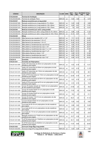 Catálogo de Referência de Serviços e Custos 
Volume 2 - 22ª Edição – Julho/2014 
122 
CÓDIGO DESCRIÇÃO CLASS UNID. MAT. 
(R$) 
M.O. 
(R$) 
OUTROS 
(R$) 
TOTAL 
(R$) 
C16.25.05.85 Terminal de Ventilação 
C16.25.05.85.005 Terminal de ventilação 75mm SER.CG un 5,04 1,69 0 6,73 
C16.25.05.87 Reducao excentrica pvc p/ esg predial 
C16.25.05.87.005 Redução excêntrica pvc p/ esg predial dn 75 x 50mm SER.CG un 5,23 4,36 0 9,59 
C16.25.05.87.010 Redução excêntrica pvc p/ esg predial dn 100 x 50mm SER.CG un 6,24 5,57 0 11,81 
C16.25.05.87.015 Redução excêntrica pvc p/ esg predial dn 100 x 75mm SER.CG un 7,8 5,57 0 13,37 
C16.25.05.90 Reducao excentrica pvc serie r p/esg predial 
C16.25.05.90.005 Redução excêntrica pvc série r p/esg predial dn 75 x 50mm SER.CG un 6,86 4,36 0 11,22 
C16.25.05.90.010 Redução excêntrica pvc série r p/esg predial dn 100 x 75mm SER.CG un 12,13 5,57 0 17,7 
C16.25.05.99 Sifoes 
C16.25.05.99.005 Sifão flexível p/ pia e lavatório 3/4" x 1 1/2" SER.CG un 17,1 15,73 0 32,83 
C16.25.05.99.010 Sifão flexível p/ pia americana 1 1/2 x 2" SER.CG un 16,14 15,73 0 31,87 
C16.25.05.99.011 Sifão flexível p/ pia americana 1 1/4 x 2" SER.CG un 12,45 15,73 0 28,18 
C16.25.05.99.015 Sifão plástico p/ lavatório/pia tipo copo 40 mm SER.CG un 6,52 15,73 0 22,25 
C16.25.05.99.020 Sifão plástico p/ lavatório/pia tipo copo 1 1/4" SER.CG un 6,84 15,73 0 22,57 
C16.25.05.99.021 Sifão plástico p/ lavatório/pia tipo copo 1" x 1.1/2" SER.CG un 25,91 15,73 0 41,64 
C16.25.05.99.022 Sifão plástico p/ lavatório/pia tipo copo 1" x 2" SER.CG un 30,27 15,73 0 46 
C16.25.05.99.025 Sifão plástico flexível p/ coluna 1 1/2" SER.CG un 6,09 15,73 0 21,82 
C16.25.05.99.030 Sifão plástico p/ lavatório/pia tipo copo 1" SER.CG un 6,92 15,73 0 22,65 
C16.25.05.99.035 Sifão plástico p/ lavatório/pia tipo copo 1"x2" SER.CG un 8,49 15,73 0 24,22 
C16.25.10 Conexões 
C16.25.10.01 Conexões de Polipropileno 
C16.25.10.01.005 Joelho 45º bolsa-bolsa de 50mm em polipropileno de alta 
resistência para esgoto SER.CG un 6,53 6,78 0 13,31 
C16.25.10.01.010 Joelho 45º ponta-bolsa de 50mm em polipropileno de alta 
resistência para esgoto SER.CG un 5,01 6,78 0 11,79 
C16.25.10.01.015 Joelho 45º bolsa-bolsa de 110mm em polipropileno de alta 
resistência para esgoto SER.CG un 21,32 6,78 0 28,1 
C16.25.10.01.020 Joelho 87º30 bolsa-bolsa de 110mm em polipropileno de alta 
resistência para esgoto SER.CG un 22,94 6,78 0 29,71 
C16.25.10.01.021 Joelho 87º30 ponta-bolsa de 50mm em polipropileno de alta 
resistência para esgoto SER.CG un 5,01 6,78 0 11,79 
C16.25.10.01.022 Joelho 87º30 ponta-bolsa de 63 mm em polipropileno de alta 
resistência para esgoto SER.CG un 8,72 6,78 0 15,5 
C16.25.10.01.025 Juncao 45 simples redução de 110x50 mm em polipropileno 
de alta resistência para esgoto SER.CG un 27,69 2,9 0 30,6 
C16.25.10.01.030 Juncao 45 simples 50x50 mm em polipropileno de alta 
resistência para esgoto SER.CG un 17,03 2,9 0 19,94 
C16.25.10.01.031 Juncao 45 simples 63x63 mm em polipropileno de alta 
resistência para esgoto SER.CG un 18,2 2,9 0 21,1 
C16.25.10.01.035 Juncao 45 simples 110x110 mm em polipropileno de alta 
resistência para esgoto SER.CG un 38,21 2,9 0 41,12 
C16.25.10.01.040 Luva de redução 63x50 mm em polipropileno de alta 
resistência para esgoto SER.CG un 6,29 3,63 0 9,92 
C16.25.10.01.045 Luva dupla de 50 mm em polipropileno de alta resistência 
para esgoto SER.CG un 6,66 3,63 0 10,29 
C16.25.10.01.050 Luva dupla de 63 mm em polipropileno de alta resistência 
para esgoto SER.CG un 8,22 3,63 0 11,85 
C16.25.10.01.055 Luva dupla de 110 mm em polipropileno de alta resistência 
para esgoto SER.CG un 19,17 3,63 0 22,8 
C16.25.10.01.060 Redução excêntrica de 110x63 mm em polipropileno de alta 
resistência para esgoto SER.CG un 19,77 4,36 0 24,13 
C16.25.10.01.065 Te 87º30 bolsa-bolsa de 110x63mm em polipropileno de alta 
resistência para esgoto SER.CG un 35,11 8,96 0 44,07 
C16.25.10.01.066 Te 87º30 bolsa-bolsa de 63x63mm em polipropileno de alta 
resistência para esgoto SER.CG un 17,97 8,96 0 26,93 
C16.25.10.02 Curva pvc longa 45g p/ esg predial 
C16.25.10.02.003 Curva pvc longa 45º p/ esg predial dn 40mm SER.CG un 4,43 3,39 0 7,82 
 