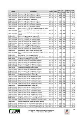 Catálogo de Referência de Serviços e Custos 
Volume 2 - 22ª Edição – Julho/2014 
123 
CÓDIGO DESCRIÇÃO CLASS UNID. MAT. 
(R$) 
M.O. 
(R$) 
OUTROS 
(R$) 
TOTAL 
(R$) 
C16.25.10.02.005 Curva pvc longa 45º p/ esg predial dn 50mm SER.CG un 11,29 3,39 0 14,68 
C16.25.10.02.010 Curva pvc longa 45º p/ esg predial dn 75mm SER.CG un 25,09 4,36 0 29,44 
C16.25.10.02.015 Curva pvc longa 45º p/ esg predial dn 100mm SER.CG un 27,62 5,57 0 33,18 
C16.25.10.04 Curva pvc longa 90g p/ esg predial 
C16.25.10.04.005 Curva pvc longa 90º p/ esg predial dn 50mm SER.CG un 6,02 3,39 0 9,41 
C16.25.10.04.010 Curva pvc longa 90º p/ esg predial dn 75mm SER.CG un 17,05 4,36 0 21,4 
C16.25.10.04.015 Curva pvc longa 90º p/ esg predial dn 100mm SER.CG un 27,19 5,57 0 32,75 
C16.25.10.04.025 Curva pvc longa 90º p/ esg predial dn 40mm SER.CG un 3,75 3,39 0 7,14 
C16.25.10.06 Curva pvc serie r 87,5g curta esg predial p/ pe-de-coluna 
C16.25.10.06.005 Curva pvc serie r 87,5º curta esg predial p/ pe-de-coluna 
75mm SER.CG un 24 4,36 0 28,35 
C16.25.10.06.010 Curva pvc serie r 87,5º curta esg predial p/ pe-de-coluna 
100mm SER.CG un 39,9 5,57 0 45,47 
C16.25.10.08 Curva pvc 90g curta pvc p/ esg predial 
C16.25.10.08.003 Curva pvc curta 90º p/ esg predial dn 40mm SER.CG un 3,45 3,39 0 6,84 
C16.25.10.08.005 Curva pvc curta 90º p/ esg predial dn 50mm SER.CG un 7,43 3,39 0 10,82 
C16.25.10.08.015 Curva pvc curta 90º p/ esg predial dn 75mm SER.CG un 14,16 4,36 0 18,51 
C16.25.10.08.020 Curva pvc curta 90º p/ esg predial dn 100mm SER.CG un 16,3 5,57 0 21,86 
C16.25.10.14 Curva curta pvc 45g curta p/ esg predial 
C16.25.10.14.003 Curva pvc curta 45º p/ esg predial dn 75mm SER.CG un 15,16 5,57 0 20,72 
C16.25.10.14.005 Curva pvc curta 45º p/ esg predial dn 100mm SER.CG un 23,96 5,57 0 29,52 
C16.25.10.24 Joelho pvc c/ bolsa e anel p/ esg predial 90g 
C16.25.10.24.005 Joelho pvc c/ bolsa e anel p/ esgoto predial 90g dn 40mm x 
38mm SER.CG un 2,13 5,33 0 7,46 
C16.25.10.26 Joelho pvc c/ visita p/ esg predial 90g 
C16.25.10.26.005 Joelho pvc c/ visita p/ esg predial 90g dn 100 x 50mm SER.CG un 13,83 5,57 0 19,4 
C16.25.10.28 Joelho pvc sold 90g pb p/ esg predial 
C16.25.10.28.005 Joelho pvc sold 90° pb p/ esg predial dn 40mm SER.CG un 1,72 6,78 0 8,5 
C16.25.10.28.010 Joelho pvc sold 90° pb p/ esg predial dn 50mm SER.CG un 2,18 6,78 0 8,96 
C16.25.10.28.015 Joelho pvc sold 90° pb p/ esg predial dn 75mm SER.CG un 4,79 8,71 0 13,51 
C16.25.10.28.020 Joelho pvc sold 90° pb p/ esg predial dn 100mm SER.CG un 5,84 10,89 0 16,73 
C16.25.10.34 Joelho pvc sold 45g pb p/ esg predial 
C16.25.10.34.005 Joelho pvc sold 45° pb p/ esg predial dn 40mm SER.CG un 1,87 6,78 0 8,65 
C16.25.10.34.010 Joelho pvc sold 45° pb p/ esg predial dn 50mm SER.CG un 2,57 6,78 0 9,35 
C16.25.10.34.025 Joelho pvc sold 45° pb p/ esg predial dn 100mm SER.CG un 5,49 10,89 0 16,38 
C16.25.10.36 Joelho pvc serie r p/ esg predial 45g 
C16.25.10.36.005 Joelho pvc série r p/ esg predial 45° dn 40mm SER.CG un 3,15 6,78 0 9,93 
C16.25.10.36.010 Joelho pvc série r p/ esg predial 45° dn 50mm SER.CG un 4,75 6,78 0 11,53 
C16.25.10.36.015 Joelho pvc série r p/ esg predial 45° dn 75mm SER.CG un 10,81 8,96 0 19,77 
C16.25.10.36.020 Joelho pvc série r p/ esg predial 45° dn 100mm SER.CG un 15,97 10,89 0 26,86 
C16.25.10.36.025 Joelho pvc série r p/ esg predial 45° dn 150mm SER.CG un 45,39 10,89 0 56,28 
C16.25.10.38 Joelho pvc serie r p/ esg predial 90g 
C16.25.10.38.005 Joelho pvc série r p/ esg predial 90° dn 40mm SER.CG un 3,42 6,78 0 10,2 
C16.25.10.38.010 Joelho pvc série r p/ esg predial 90° dn 50mm SER.CG un 5,33 6,78 0 12,11 
C16.25.10.38.015 Joelho pvc série r p/ esg predial 90° dn 75mm SER.CG un 11,8 8,96 0 20,76 
C16.25.10.38.020 Joelho pvc série r p/ esg predial 90° dn 100 mm SER.CG un 18,97 10,89 0 29,86 
C16.25.10.38.025 Joelho pvc série r p/ esg predial 90° dn 150 mm SER.CG un 65,02 10,89 0 75,91 
C16.25.10.38.030 Instalação de joelho 90º de PVC série R, com Ø 150mm. SER.CG un 46,49 6,29 0 52,78 
C16.25.10.40 Joelho pvc serie r p/ esg predial 90g c/ visita 
C16.25.10.40.005 Joelho pvc série r p/ esg predial 90° c/ visita 100 x 75mm SER.CG un 29,68 5,57 0 35,24 
C16.25.10.42 Juncao invertida pvc sold p/ esg predial reducao 
C16.25.10.42.005 Junção invertida pvc sold p/ esg predial redução 75 x 50mm SER.CG un 8,83 8,96 0 17,79 
C16.25.10.42.010 Junção invertida pvc sold p/ esg predial redução 100 x 50mm SER.CG un 13,24 11,13 0 24,38 
C16.25.10.42.015 Junção invertida pvc sold p/ esg predial redução 100 x 75mm SER.CG un 19,45 11,13 0 30,59 
 