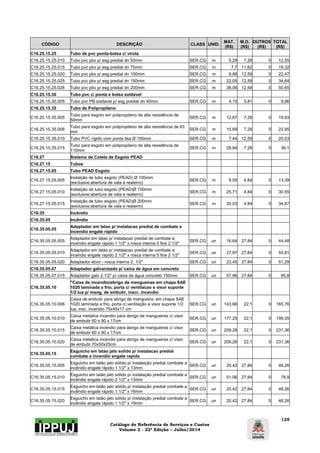 Catálogo de Referência de Serviços e Custos 
Volume 2 - 22ª Edição – Julho/2014 
125 
CÓDIGO DESCRIÇÃO CLASS UNID. MAT. 
(R$) 
M.O. 
(R$) 
OUTROS 
(R$) 
TOTAL 
(R$) 
C16.25.15.25 Tubo de pvc ponta-bolsa c/ virola 
C16.25.15.25.010 Tubo pvc pbv p/ esg predial dn 50mm SER.CG m 5,29 7,26 0 12,55 
C16.25.15.25.015 Tubo pvc pbv p/ esg predial dn 75mm SER.CG m 7,7 11,62 0 19,32 
C16.25.15.25.020 Tubo pvc pbv p/ esg predial dn 100mm SER.CG m 9,88 12,59 0 22,47 
C16.25.15.25.025 Tubo pvc pbv p/ esg predial dn 150mm SER.CG m 22,05 12,59 0 34,64 
C16.25.15.25.026 Tubo pvc pbv p/ esg predial dn 200mm SER.CG m 38,06 12,59 0 50,65 
C16.25.15.30 Tubo pvc c/ ponta e bolsa soldavel 
C16.25.15.30.005 Tubo pvc PB soldavel p/ esg predial dn 40mm SER.CG m 4,15 5,81 0 9,96 
C16.25.15.35 Tubo de Polipropileno 
C16.25.15.35.005 Tubo para esgoto em polipropileno de alta resistência de 
50mm SER.CG m 12,67 7,26 0 19,93 
C16.25.15.35.006 Tubo para esgoto em polipropileno de alta resistência de 63 
mm SER.CG m 15,69 7,26 0 22,95 
C16.25.15.35.010 Tubo PVC rígido com ponta lisa Ø 150mm SER.CG m 7,44 12,59 0 20,03 
C16.25.15.35.015 Tubo para esgoto em polipropileno de alta resistência de 
110mm SER.CG m 28,84 7,26 0 36,1 
C16.27 Sistema de Coleta de Esgoto PEAD 
C16.27.15 Tubos 
C16.27.15.05 Tubo PEAD Esgoto 
C16.27.15.05.005 Instalção de tubo esgoto (PEAD) Ø 100mm 
(exclusive:abertura de vala e reaterro) SER.CG m 8,55 4,84 0 13,39 
C16.27.15.05.010 Instalção de tubo esgoto (PEAD)Ø 150mm 
(exclusive:abertura de vala e reaterro) SER.CG m 25,71 4,84 0 30,55 
C16.27.15.05.015 Instalção de tubo esgoto (PEAD)Ø 200mm 
(exclusive:abertura de vala e reaterro) SER.CG m 30,03 4,84 0 34,87 
C16.35 Incêndio 
C16.35.05 Incêndio 
C16.35.05.05 Adaptador em latao p/ instalacao predial de combate a 
incendio engate rapido 
C16.35.05.05.005 Adaptador em latao p/ instalacao predial de combate a 
incendio engate rapido 1 1/2" x rosca interna 5 fios 2 1/2" SER.CG un 16,64 27,84 0 44,48 
C16.35.05.05.010 Adaptador em latao p/ instalacao predial de combate a 
incendio engate rapido 2 1/2" x rosca interna 5 fios 2 1/2" SER.CG un 27,97 27,84 0 55,81 
C16.35.05.05.020 Adaptador storz - rosca interna 2. 1/2" SER.CG un 23,45 27,84 0 51,29 
C16.35.05.07 Adaptador galvanizado p/ caixa de água em concreto 
C16.35.05.07.015 Adaptador galv 2.1/2" p/ caixa de água concreto 150mm SER.CG un 57,96 27,84 0 85,8 
C16.35.05.10 
"Caixa de incendio/abrigo de mangueiras em chapa SAE 
1020 laminada a frio, porta c/ ventilacao e visor suporte 
1/2 lua p/ mang, de embutir, inscr. incendio 
C16.35.05.10.006 
Caixa de embutir para abrigo de mangueira, em chapa SAE 
1020 laminada a frio, porta c/ ventilação e visor suporte 1/2 
lua, insc. incendio 75x45x17 cm 
SER.CG un 143,66 22,1 0 165,76 
C16.35.05.10.010 Caixa metalica incendio para abrigo de mangueiras c/ visor 
de embutir 60 x 90 x 17cm SER.CG un 177,25 22,1 0 199,35 
C16.35.05.10.015 Caixa metalica incendio para abrigo de mangueiras c/ visor 
de embutir 60 x 90 x 17cm SER.CG un 209,26 22,1 0 231,36 
C16.35.05.10.020 Caixa metalica incendio para abrigo de mangueiras c/ visor 
de embutir 70x50x25cm SER.CG un 209,26 22,1 0 231,36 
C16.35.05.15 Esguicho em latao jato solido p/ instalacao predial 
combate a incendio engate rapido 
C16.35.05.15.005 Esguicho em latão jato sólido p/ instalação predial combate a 
incêndio engate rápido 1 1/2" x 13mm SER.CG un 20,42 27,84 0 48,26 
C16.35.05.15.010 Esguicho em latão jato sólido p/ instalação predial combate a 
incêndio engate rápido 2 1/2" x 13mm SER.CG un 51,06 27,84 0 78,9 
C16.35.05.15.015 Esguicho em latão jato sólido p/ instalação predial combate a 
incêndio engate rápido 1 1/2" x 16mm SER.CG un 20,42 27,84 0 48,26 
C16.35.05.15.020 Esguicho em latão jato sólido p/ instalação predial combate a 
incêndio engate rápido 1 1/2" x 19mm SER.CG un 20,42 27,84 0 48,26 
 