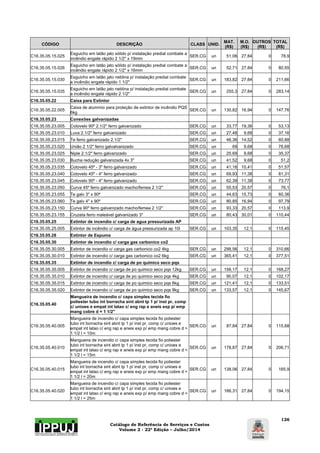 Catálogo de Referência de Serviços e Custos 
Volume 2 - 22ª Edição – Julho/2014 
126 
CÓDIGO DESCRIÇÃO CLASS UNID. MAT. 
(R$) 
M.O. 
(R$) 
OUTROS 
(R$) 
TOTAL 
(R$) 
C16.35.05.15.025 Esguicho em latão jato sólido p/ instalação predial combate a 
incêndio engate rápido 2 1/2" x 19mm SER.CG un 51,06 27,84 0 78,9 
C16.35.05.15.026 Esguicho em latão jato sólido p/ instalação predial combate a 
incêndio engate rápido 2 1/2" x 16mm SER.CG un 52,71 27,84 0 80,55 
C16.35.05.15.030 Esguicho em latão jato neblina p/ instalação predial combate 
a incêndio engate rápido 1 1/2" SER.CG un 183,82 27,84 0 211,66 
C16.35.05.15.035 Esguicho em latão jato neblina p/ instalação predial combate 
a incêndio engate rápido 2 1/2" SER.CG un 255,3 27,84 0 283,14 
C16.35.05.22 Caixa para Extintor 
C16.35.05.22.005 Caixa de alumínio para proteção de extintor de incêndio PQS 
6kg SER.CG un 130,82 16,94 0 147,76 
C16.35.05.23 Conexões galvanizadas 
C16.35.05.23.005 Cotovelo 90º 2.1/2" ferro galvanizado SER.CG un 33,77 19,36 0 53,13 
C16.35.05.23.010 Luva 2.1/2" ferro galvanizado SER.CG un 27,48 9,68 0 37,16 
C16.35.05.23.015 Te ferro galvanizado 2.1/2" SER.CG un 46,36 14,52 0 60,88 
C16.35.05.23.020 União 2 1/2" ferro galvalvanizado SER.CG un 69 9,68 0 78,68 
C16.35.05.23.025 Niple 2.1/2" ferro galvanizado SER.CG un 25,69 9,68 0 35,37 
C16.35.05.23.030 Bucha redução galvanizada 4x 3" SER.CG un 41,52 9,68 0 51,2 
C16.35.05.23.035 Cotovelo 45º - 3" ferro galvanizado SER.CG un 41,16 10,41 0 51,57 
C16.35.05.23.040 Cotovelo 45º - 4" ferro galvanizado SER.CG un 69,93 11,38 0 81,31 
C16.35.05.23.045 Cotovelo 90º - 4" ferro galvanizado SER.CG un 62,39 11,38 0 73,77 
C16.35.05.23.050 Curva 45º ferro galvanizado macho/femea 2 1/2" SER.CG un 55,53 20,57 0 76,1 
C16.35.05.23.055 Te galv 3" x 90º SER.CG un 44,63 15,73 0 60,36 
C16.35.05.23.060 Te galv 4" x 90º SER.CG un 80,85 16,94 0 97,79 
C16.35.05.23.150 Curva 90º ferro galvanizado macho/femea 2 1/2" SER.CG un 93,33 20,57 0 113,9 
C16.35.05.23.155 Cruzeta ferro maleável galvanizado 3" SER.CG un 80,43 30,01 0 110,44 
C16.35.05.25 Extintor de incendio c/ carga de agua pressurizada AP 
C16.35.05.25.005 Extintor de incêndio c/ carga de água pressurizada ap 10l SER.CG un 103,35 12,1 0 115,45 
C16.35.05.28 Extintor de Espuma 
C16.35.05.30 Extintor de incendio c/ carga gas carbonico co2 
C16.35.05.30.005 Extintor de incendio c/ carga gas carbonico co2 4kg SER.CG un 298,56 12,1 0 310,66 
C16.35.05.30.010 Extintor de incendio c/ carga gas carbonico co2 6kg SER.CG un 365,41 12,1 0 377,51 
C16.35.05.35 Extintor de incendio c/ carga de po quimico seco pqs 
C16.35.05.35.005 Extintor de incendio c/ carga de po quimico seco pqs 12kg SER.CG un 156,17 12,1 0 168,27 
C16.35.05.35.010 Extintor de incendio c/ carga de po quimico seco pqs 4kg SER.CG un 90,07 12,1 0 102,17 
C16.35.05.35.015 Extintor de incendio c/ carga de po quimico seco pqs 6kg SER.CG un 121,41 12,1 0 133,51 
C16.35.05.35.020 Extintor de incendio c/ carga de po quimico seco pqs 8kg SER.CG un 133,57 12,1 0 145,67 
C16.35.05.40 
Mangueira de incendio c/ capa simples tecida fio 
poliester tubo int borracha sint abnt tp 1 p/ inst pr, comp 
c/ unioes e empat int latao c/ eng rap e aneis exp p/ emp 
mang cobre d = 1 1/2" 
C16.35.05.40.005 
Mangueira de incendio c/ capa simples tecida fio poliester 
tubo int borracha sint abnt tp 1 p/ inst pr, comp c/ unioes e 
empat int latao c/ eng rap e aneis exp p/ emp mang cobre d = 
1 1/2 l = 10m 
SER.CG un 87,84 27,84 0 115,68 
C16.35.05.40.010 
Mangueira de incendio c/ capa simples tecida fio poliester 
tubo int borracha sint abnt tp 1 p/ inst pr, comp c/ unioes e 
empat int latao c/ eng rap e aneis exp p/ emp mang cobre d = 
1 1/2 l = 15m 
SER.CG un 178,87 27,84 0 206,71 
C16.35.05.40.015 
Mangueira de incendio c/ capa simples tecida fio poliester 
tubo int borracha sint abnt tp 1 p/ inst pr, comp c/ unioes e 
empat int latao c/ eng rap e aneis exp p/ emp mang cobre d = 
1 1/2 l = 20m 
SER.CG un 138,06 27,84 0 165,9 
C16.35.05.40.020 
Mangueira de incendio c/ capa simples tecida fio poliester 
tubo int borracha sint abnt tp 1 p/ inst pr, comp c/ unioes e 
empat int latao c/ eng rap e aneis exp p/ emp mang cobre d = 
1 1/2 l = 25m 
SER.CG un 166,31 27,84 0 194,15 
 