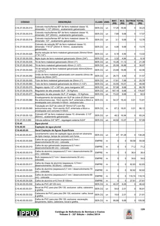 Catálogo de Referência de Serviços e Custos 
Volume 2 - 22ª Edição – Julho/2014 
129 
CÓDIGO DESCRIÇÃO CLASS UNID. MAT. 
(R$) 
M.O. 
(R$) 
OUTROS 
(R$) 
TOTAL 
(R$) 
C16.37.05.05.010 Cotovelo macho/femea 90º de ferro maleável classe 10, 
dimensão: 1.1/2" (40mm) , acabamento galvanizado. SER.CG un 17,29 16,94 0 34,23 
C16.37.05.05.015 Cotovelo macho/femea 90º de ferro maleável classe 10, 
dimensão: 3/4" (20mm) , acabamento galvanizado. SER.CG un 7,89 9,68 0 17,57 
C16.37.05.05.018 Cotovelo macho/femea 90º de ferro maleável classe 10, 
dimensão: 1/2" , acabamento galvanizado. SER.CG un 3,1 9,68 0 12,78 
C16.37.05.05.020 
Cotovelo de redução 90º de ferro maleável classe 10, 
dimensão: 1"X1/2" (25mm X 15mm) , acabamento 
galvanizado. 
SER.CG un 4,06 9,68 0 13,74 
C16.37.05.05.025 Bucha redução de ferro maleável galvanizado 25mmx15mm 
(1"X1.1/2") SER.CG un 8,18 4,84 0 13,02 
C16.37.05.05.030 Niple duplo de ferro maleável galvanizado 20mm (3/4") SER.CG un 3,32 4,84 0 8,16 
C16.37.05.05.035 Tê de ferro maleável galvanizado 25mm (1") SER.CG un 10,26 11,13 0 21,39 
C16.37.05.05.040 Tê de ferro maleável galvanizado 40mm (1.1/2") SER.CG un 20,09 18,88 0 38,97 
C16.37.05.05.045 Tê de redução de ferro maleável galvanizado 40mmX25mm 
(1.1/2"X1") SER.CG un 23,68 18,88 0 42,56 
C16.37.05.05.050 União de ferro maleável galvanizado com assento cônico de 
bronze de 20mm (3/4") SER.CG un 26,73 4,84 0 31,57 
C16.37.05.05.055 Tubo de ferro maleável galvanizado de 25mm (1") SER.CG un 17,81 7,99 0 25,79 
C16.37.05.05.060 Tubo de ferro maleável galvanizado de 40mm (1.1/2") SER.CG un 33,55 15,01 0 48,56 
C16.37.05.05.070 Registro rápido 1/2" x 3/8" bm, para mangueira 3/8". SER.CG un 57,08 9,68 0 66,76 
C16.37.05.05.075 Regulador de alta pressão GLP - 30 Kg/hora SER.CG un 167,19 9,68 0 176,87 
C16.37.05.05.077 Regulador de alta pressão GLP, 2º estágio - 10 Kg/hora SER.CG un 73,22 9,68 0 82,9 
C16.37.05.05.080 
Envelopamento da tubulação em GLP de cobre Ø 20mm com 
fita anticorrosiva esp. 10cm escrito GLP, enterrada a 60cm e 
envelopada com concreto h=30cm - exclusive tubo 
SER.CG m 54,37 18,43 0,01 72,81 
C16.37.05.05.090 
Tubulação em GLP de cobre Ø 15mm(1/2") com fita 
anticorrosiva esp. 10cm escrito GLP, enterrada a 60cm e 
envelopada com concreto h=30cm 
SER.CG m 67,3 18,81 0,01 86,12 
C16.37.05.05.120 Cotovelo 45º de ferro maleável classe 10, dimensão: 2.1/2" 
(60mm) , acabamento galvanizado. SER.CG un 48,3 16,94 0 65,24 
C16.37.05.5.080 Válvula esférica 3/4" NPT - regulagem externa fx3/4" SER.CG un 44,92 13,07 0 57,99 
C16.40 Água pluvial 
C16.40.05 Captação de agua pluvial 
C16.40.05.05 Geral Captação de Águas Superficiais 
C16.40.05.05.001 Levantamento caixa de captação água pluvial em alvenaria 
de tijolo maciço, tampa de concreto com furos. SER.CG un 47 91,28 0 138,28 
C16.40.05.05.005 Calha de aço galvanizado (espessura:0,7mm / 
desenvolvimento:50 cm) - colocada EMPRE m 0 0 59,58 59,58 
C16.40.05.05.010 Calha de aço galvanizado (espessura:0,7 mm / 
desenvolvimento:60 cm) - colocada EMPRE m 0 0 71,2 71,2 
C16.40.05.05.015 Calha de alumínio (espessura:0,7 mm / desenvolvimento:30 
cm) - colocada EMPRE m 0 0 36,4 36,4 
C16.40.05.05.016 Rufo (espessura:0,7 mm / desenvolvimento:30 cm) - 
colocada EMPRE m 0 0 34,6 34,6 
C16.40.05.05.017 Calha de chapa de alumínio (espessura: 0,7mm / 
desenvolvimento: 50,00cm) - colocado EMPRE m 0 0 62,83 62,83 
C16.40.05.05.020 Calha de alumínio (espessura:0,7 mm / desenvolvimento:70 
cm) - colocada EMPRE m 0 0 92,62 92,62 
C16.40.05.05.025 Calha de alumínio (espessura:0,7 mm / desenvolvimento:90 
cm) - colocada EMPRE m 0 0 118,74 118,74 
C16.40.05.05.026 Calha de alumínio e=0,7mm Ø 100mm EMPRE m 0 0 27,61 27,61 
C16.40.05.05.030 Calha de PVC (Ø 125 mm) SER.CG m 40,37 6,05 0 46,42 
C16.40.05.05.031 Bocal de PVC para piso DN 130, exclusive: calha, cabeceira 
e grelha. SER.CG un 54,8 2,01 0 56,81 
C16.40.05.05.032 Cabeceira de PVC para piso DN 130, exclusive: calha, bocal 
e grelha. SER.CG un 19,8 2,01 0 21,81 
C16.40.05.05.033 Calha de PVC para piso DN 130, exclusive: escavação, 
lançamento, lastro, cabeceira, bocal e grelha. SER.CG m 99,88 9,68 0 109,56 
 