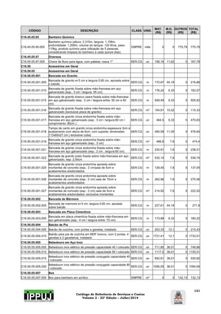 Catálogo de Referência de Serviços e Custos 
Volume 2 - 22ª Edição – Julho/2014 
131 
CÓDIGO DESCRIÇÃO CLASS UNID. MAT. 
(R$) 
M.O. 
(R$) 
OUTROS 
(R$) 
TOTAL 
(R$) 
C16.45.05.95 Banheiro Químico 
C16.45.05.95.005 
Banheiro químico (altura: 2,315m, largura: 1,156m, 
profundidade: 1,206m, volume do tanque: 120 litros, peso: 
110kg, produto químico para utilização de 5 pessoas, 
considerando limpeza do banheiro a cada quinze dias). 
EMPRE mês 0 0 775,79 775,79 
C16.45.05.97 Diversos 
C16.45.05.97.005 Chave de fluxo para água, com paletas, rosca 1" SER.CG un 156,16 11,62 0 167,78 
C16.50 Acessórios em Geral 
C16.50.05 Acessórios em Geral 
C16.50.05.001 Bancada em Granito 
C16.50.05.001.005 Bancada de granito e=3 cm e largura 0,60 cm, apoiada sobre 
o balcão SER.CG m 172,67 44,19 0 216,86 
C16.50.05.001.010 Bancada de granito fixada sobre mão-francesa em aço 
galvanizado (esp.: 3 cm / largura: 55 cm) SER.CG m 176,24 6,33 0 182,57 
C16.50.05.001.015 
Bancada de granito branco ceara fixada sobre mão-francesa 
em aço galvanizado (esp.: 2 cm / largura entre: 50 cm e 60 
cm) 
SER.CG m 649,49 6,33 0 655,82 
C16.50.05.001.016 Bancada de granito fixada sobre mão-francesa em aço 
galvanizado (exclusive placa de granito) SER.CG m² 104,81 10,52 0 115,33 
C16.50.05.001.017 
Bancada de granito cinza andorinha fixada sobre mão-francesa 
em aço galvanizado (esp.: 3 cm / largura:60 cm / 
comprimento: 80cm ) 
SER.CG un 464,5 6,33 0 470,83 
C16.50.05.001.018 
Tampo de canto em granito cinza andorinha espessura 3cm e 
acabamento com altura de 6cm, com suporte, dimensões: 
113x60x27 cm ( exclusive cuba) 
SER.CG un 465,59 11,05 0 476,64 
C16.50.05.001.019 Bancada de granito cinza andorinha fixada sobre mão-francesa 
em aço galvanizado (esp.: 3 cm) SER.CG m² 466,8 7,6 0 474,4 
C16.50.05.001.021 Bancada de granito cinza andorinha fixada sobre mão-francesa 
em aço galvanizado (esp.: 2 cm , largura:60 cm) SER.CG m 230,91 7,6 0 238,51 
C16.50.05.001.022 Bancada de granito preto fixada sobre mão-francesa em aço 
galvanizado, esp: 2,00cm SER.CG m² 532,14 7,6 0 539,74 
C16.50.05.001.025 
Bancada de granito cinza andorinha apoiada sobre 
montantes de concreto (esp.: 2 cm)saia de 5cm e 
acabamentos aredondados 
SER.CG m 129,45 7,6 0 137,05 
C16.50.05.001.026 
Bancada de granito cinza andorinha apoiada sobre 
montantes de concreto (esp.: 2 cm) saia de 15cm e 
acabamentos aredondados 
SER.CG m 262,96 7,6 0 270,56 
C16.50.05.001.027 
Bancada de granito cinza andorinha apoiada sobre 
montantes de concreto (esp.: 2 cm) saia de 5cm e 
acabamentos aredondados -exclusive montantes 
SER.CG m² 214,92 7,6 0 222,52 
C16.50.05.002 Bancada de Mármore 
C16.50.05.002.005 Bancada de marmore e=3 cm, largura 0,60 cm, apoiada 
sobre balcão SER.CG m 227,61 44,19 0 271,8 
C16.50.05.003 Bancada em Placa Cimentícia 
C16.50.05.003.005 Bancada em placa cimentícia fixada sobre mão-francesa em 
aço galvanizado (esp.: 4 cm / largura entre: 70 cm) SER.CG m 173,89 6,33 0 180,22 
C16.50.05.004 Balcão de Pia 
C16.50.05.004.005 Balcão de cozinha, com portas e gavetas, instalado SER.CG un 203,33 12,1 0 215,43 
C16.50.05.004.010 Balcão para pia de cozinha em MDF branco, com 2 portas, 4 
gavetas e 2 gaveteiros, instalado SER.CG un 1721,41 12,1 0 1733,51 
C16.50.05.005 Bebedouro em Aço Inox 
C16.50.05.005.005 Bebedouro inox elétrico de pressão capacidade 40 l colocado SER.CG un 711,85 38,01 0 749,86 
C16.50.05.005.010 Bebedouro inox elétrico de pressão capacidade 80 l colocado SER.CG un 1117,5 38,01 0 1155,51 
C16.50.05.005.015 Bebedouro inox elétrico de pressão conjugado capacidade 40 
l colocado SER.CG un 892,81 38,01 0 930,82 
C16.50.05.005.020 Bebedouro inox elétrico de pressão conjugado capacidade 80 
l colocado SER.CG un 1056,05 38,01 0 1094,06 
C16.50.05.007 Box 
C16.50.05.007.005 Box para banheiro em acrílico EMPRE m² 0 0 132,13 132,13 
 