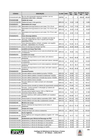 Catálogo de Referência de Serviços e Custos 
Volume 2 - 22ª Edição – Julho/2014 
132 
CÓDIGO DESCRIÇÃO CLASS UNID. MAT. 
(R$) 
M.O. 
(R$) 
OUTROS 
(R$) 
TOTAL 
(R$) 
C16.50.05.007.006 Box de vidro temperado espessura de 8mm, com as 
dimensoes 0,96x1,00m - colocado EMPRE un 0 0 596,66 596,66 
C16.50.05.008 Cabide de Louça 
C16.50.05.008.005 Cabide de louça c/ dois ganchos SER.CG un 10,32 2,36 0 12,68 
C16.50.05.011 Saboneteira em Louça 
C16.50.05.011.005 Saboneteira de louça branca ou em cores, 7,5 x 15 cm SER.CG un 13,21 17,53 0 30,75 
C16.50.05.011.010 Saboneteira de louça branca ou em cores, 15 x 15 cm, com 
alça SER.CG un 24,25 21,02 0 45,28 
C16.50.05.011.015 Saboneteira de louça branca ou em cores, 15 x 15 cm, sem 
alça SER.CG un 22,82 21,02 0 43,85 
C16.50.05.012 Caixa descarga plástica 
C16.50.05.012.005 
Caixa descarga plástica, externa, completa com tubo de 
descarga, engate flexível, boia e suporte para fixação - 
capacidade 9 litros 
SER.CG un 26,35 62,93 0 89,28 
C16.50.05.012.010 Caixa descarga plástica, embutir, completa, com espelho 
cromado - capacidade (12 a 14) litros SER.CG un 143,94 33,15 0 177,09 
C16.50.05.012.015 Caixa de descarga de sobrepor de PVC SER.CG un 26,35 62,93 0 89,28 
C16.50.05.013 Lavatório em louça Tipo Cuba 
C16.50.05.013.005 Lavatorio de louça branco ou em cores de embutir tipo cuba 
c/ acessorios SER.CG un 93,92 24,2 0 118,12 
C16.50.05.014 Lavatório em Louça 
C16.50.05.014.005 Lavatório de louça branco ou em cores, com coluna e 
acessorios SER.CG un 136,42 66,08 0 202,5 
C16.50.05.014.010 Lavatório de louça branco ou em cores sem coluna, colocado 
c/ acessorios SER.CG un 85,52 48,41 0 133,93 
C16.50.05.014.015 Lavatorio de louça branco ou em cores suspenso, colocado c/ 
acessorios SER.CG un 82,14 36,31 0 118,45 
C16.50.05.014.020 Lavatório de louça branco ou em cores, com semi- coluna e 
acessorios SER.CG un 180,28 66,08 0 246,36 
C16.50.05.015 Chuveiro/Torneira 
C16.50.05.015.005 Chuveiro elétrico comum plástico tp ducha 110/220v SER.CG un 29,93 12,1 0 42,03 
C16.50.05.015.010 Chuveiro elétrico plástico cromado tp tradicional 110/220v SER.CG un 133,08 12,1 0 145,18 
C16.50.05.015.015 Chuveiro elétrico plástico/pvc cromado tipo ducha 110/220v SER.CG un 35,13 12,1 0 47,23 
C16.50.05.015.020 Chuveiro plástico branco simples SER.CG un 6,31 12,1 0 18,41 
C16.50.05.015.025 Chuveiro elétrico em metal cromado com articulação 
110/220v SER.CG un 185,11 12,1 0 197,21 
C16.50.05.015.030 Chuveiro-ducha cromado (p/ sistema de aquecimento central) SER.CG un 175,95 12,1 0 188,05 
C16.50.05.015.035 Chuveiro - ducha cromado c/ articulação (p/ sistema de 
aquecimento central) SER.CG un 98,66 12,1 0 110,76 
C16.50.05.015.038 Chuveiro-ducha fashion branco, 220 v e 7500 W com 
monocano branco 30 cm - instalado SER.CG un 79,25 12,71 0 91,96 
C16.50.05.015.039 Chuveiro eletrônico 220V potência 6500W com resistêcia 
blindada. SER.CG un 339,96 12,71 0 352,67 
C16.50.05.015.040 Pressurizador p/ chuveiro elétrico automático 220V - 65W SER.CG un 373,18 24,2 0 397,38 
C16.50.05.015.050 Torneira elétrica com bica alta e acabamento cromado SER.CG un 206,32 12,1 0 218,42 
C16.50.05.016 Mictório em Louça 
C16.50.05.016.005 Mictorio individual de louça branco ou em cores, c/ 
acessorios SER.CG un 233,12 70,19 0 303,32 
C16.50.05.017 Tanque em Louça 
C16.50.05.017.005 Tanque de louça com coluna e acessorios SER.CG un 260,41 72,61 0 333,02 
C16.50.05.018 Ducha higiênica 
C16.50.05.018.005 Ducha higiênica com mangueira plástica e registro 1/2" - linha 
popular SER.CG un 61,71 12,1 0 73,81 
C16.50.05.019 Acabamento para Válvula de Descarga em PVC 
C16.50.05.019.005 Acabamento p/ válvula de descarga cor amarelo terra SER.CG un 32,59 2,6 0 35,19 
C16.50.05.019.010 Acabamento p/ válvula de descarga cor cinza pérola SER.CG un 34,52 2,6 0 37,12 
C16.50.05.019.015 Acabamento p/ válvula de descarga cor gelo polar SER.CG un 34,52 2,6 0 37,12 
C16.50.05.019.020 Acabamento p/ válvula de descarga cor marfim SER.CG un 36,39 2,6 0 38,99 
 
