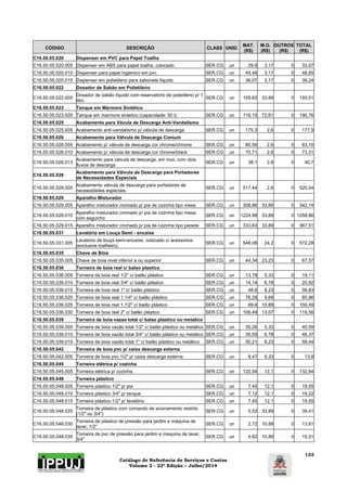 Catálogo de Referência de Serviços e Custos 
Volume 2 - 22ª Edição – Julho/2014 
133 
CÓDIGO DESCRIÇÃO CLASS UNID. MAT. 
(R$) 
M.O. 
(R$) 
OUTROS 
(R$) 
TOTAL 
(R$) 
C16.50.05.020 Dispenser em PVC para Papel Toalha 
C16.50.05.020.005 Dispenser em ABS para papel toalha, colocado SER.CG un 29,9 3,17 0 33,07 
C16.50.05.020.010 Dispenser para papel higienico em pvc SER.CG un 45,48 3,17 0 48,65 
C16.50.05.020.015 Dispenser em polietileno para sabonete liquido SER.CG un 36,07 3,17 0 39,24 
C16.50.05.022 Dosador de Sabão em Polietileno 
C16.50.05.022.005 Dosador de sabão liquido com reservatorio de polietileno p/ 1 
litro SER.CG un 159,62 33,89 0 193,51 
C16.50.05.023 Tanque em Mármore Sintético 
C16.50.05.023.005 Tanque em marmore sintetico (capacidade: 50 l) SER.CG un 118,15 72,61 0 190,76 
C16.50.05.025 Acabamento para Vávula de Descarga Anti-Vandalismo 
C16.50.05.025.005 Acabamento anti-vandalismo p/ válvula de descarga SER.CG un 175,3 2,6 0 177,9 
C16.50.05.026 Acabamento para Válvula de Descarga Comum 
C16.50.05.026.005 Acabamento p/ válvula de descarga cor chrome/chrome SER.CG un 80,56 2,6 0 83,16 
C16.50.05.026.010 Acabamento p/ válvula de descarga cor chrome/black SER.CG un 70,71 2,6 0 73,31 
C16.50.05.026.013 Acabamento para válvula de descarga, em inox, com dois 
fluxos de descarga SER.CG un 38,1 2,6 0 40,7 
C16.50.05.028 Acabamento para Válvula de Descarga para Portadores 
de Necessidades Especiais 
C16.50.05.028.005 Acabamento válvula de descarga para portadores de 
necessidades especiais. SER.CG un 517,44 2,6 0 520,04 
C16.50.05.029 Aparelho Misturador 
C16.50.05.029.005 Aparelho misturador cromado p/ pia de cozinha tipo mesa SER.CG un 308,86 33,89 0 342,74 
C16.50.05.029.010 Aparelho misturador cromado p/ pia de cozinha tipo mesa 
com esguicho SER.CG un 1224,98 33,89 0 1258,86 
C16.50.05.029.015 Aparelho misturador cromado p/ pia de cozinha tipo parede SER.CG un 333,63 33,89 0 367,51 
C16.50.05.031 Lavatório em Louça Semi - encaixe 
C16.50.05.031.005 Lavatorio de louça semi-encaixe, colocado c/ acessorios 
(exclusive toalheiro). SER.CG un 548,08 24,2 0 572,28 
C16.50.05.035 Chave de Bóia 
C16.50.05.035.005 Chave de boia nivel inferior e ou superior SER.CG un 44,34 23,23 0 67,57 
C16.50.05.036 Torneira de boia real c/ balao plastico 
C16.50.05.036.005 Torneira de boia real 1/2" c/ balão plástico SER.CG un 13,78 5,33 0 19,11 
C16.50.05.036.010 Torneira de boia real 3/4" c/ balão plástico SER.CG un 14,14 6,78 0 20,92 
C16.50.05.036.015 Torneira de boia real 1" c/ balão plástico SER.CG un 48,6 8,23 0 56,83 
C16.50.05.036.020 Torneira de boia real 1.1/4" c/ balão plástico SER.CG un 76,28 9,68 0 85,96 
C16.50.05.036.025 Torneira de boia real 1.1/2" c/ balão plástico SER.CG un 89,6 10,89 0 100,49 
C16.50.05.036.030 Torneira de boia real 2" c/ balão plástico SER.CG un 106,49 13,07 0 119,56 
C16.50.05.039 Torneira de boia vazao total c/ balao plastico ou metalico 
C16.50.05.039.005 Torneira de boia vazão total 1/2" c/ balão plástico ou metálico SER.CG un 35,26 5,33 0 40,59 
C16.50.05.039.010 Torneira de boia vazão total 3/4" c/ balão plástico ou metálico SER.CG un 39,59 6,78 0 46,37 
C16.50.05.039.015 Torneira de boia vazão total 1" c/ balão plástico ou metálico SER.CG un 50,21 8,23 0 58,44 
C16.50.05.042 Torneira de boia pvc p/ caixa descarga externa 
C16.50.05.042.005 Torneira de boia pvc 1/2" p/ caixa descarga externa SER.CG un 8,47 5,33 0 13,8 
C16.50.05.045 Torneira elétrica p/ cozinha 
C16.50.05.045.005 Torneira elétrica p/ cozinha SER.CG un 120,54 12,1 0 132,64 
C16.50.05.048 Torneira plástico 
C16.50.05.048.005 Torneira plástico 1/2" p/ pia SER.CG un 7,45 12,1 0 19,55 
C16.50.05.048.010 Torneira plástico 3/4" p/ tanque SER.CG un 7,12 12,1 0 19,22 
C16.50.05.048.015 Torneira plástico 1/2" p/ lavatório SER.CG un 7,45 12,1 0 19,55 
C16.50.05.048.025 Torneira de plástico com comando de acionamento restrito 
(1/2" ou 3/4") SER.CG un 5,52 33,89 0 39,41 
C16.50.05.048.030 Torneira de plástico de pressão para jardim e máquina de 
lavar, 1/2" SER.CG un 2,72 10,89 0 13,61 
C16.50.05.048.035 Torneira de pvc de pressão para jardim e maquina de lavar, 
3/4" SER.CG un 4,62 10,89 0 15,51 
 
