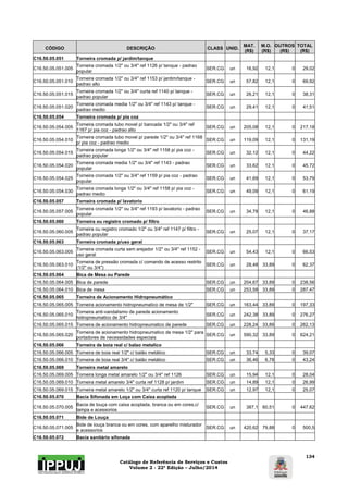 Catálogo de Referência de Serviços e Custos 
Volume 2 - 22ª Edição – Julho/2014 
134 
CÓDIGO DESCRIÇÃO CLASS UNID. MAT. 
(R$) 
M.O. 
(R$) 
OUTROS 
(R$) 
TOTAL 
(R$) 
C16.50.05.051 Torneira cromada p/ jardim/tanque 
C16.50.05.051.005 Torneira cromada 1/2" ou 3/4" ref 1126 p/ tanque - padrao 
popular SER.CG un 16,92 12,1 0 29,02 
C16.50.05.051.010 Torneira cromada 1/2" ou 3/4" ref 1153 p/ jardim/tanque - 
padrao alto SER.CG un 57,82 12,1 0 69,92 
C16.50.05.051.015 Torneira cromada 1/2" ou 3/4" curta ref 1140 p/ tanque - 
padrao popular SER.CG un 26,21 12,1 0 38,31 
C16.50.05.051.020 Torneira cromada media 1/2" ou 3/4" ref 1143 p/ tanque - 
padrao medio SER.CG un 29,41 12,1 0 41,51 
C16.50.05.054 Torneira cromada p/ pia coz 
C16.50.05.054.005 Torneira cromada tubo movel p/ bancada 1/2" ou 3/4" ref 
1167 p/ pia coz - padrao alto SER.CG un 205,08 12,1 0 217,18 
C16.50.05.054.010 Torneira cromada tubo movel p/ parede 1/2" ou 3/4" ref 1168 
p/ pia coz - padrao medio SER.CG un 119,09 12,1 0 131,19 
C16.50.05.054.015 Torneira cromada longa 1/2" ou 3/4" ref 1158 p/ pia coz - 
padrao popular SER.CG un 32,12 12,1 0 44,22 
C16.50.05.054.020 Torneira cromada media 1/2" ou 3/4" ref 1143 - padrao 
popular SER.CG un 33,62 12,1 0 45,72 
C16.50.05.054.025 Torneira cromada 1/2" ou 3/4" ref 1159 p/ pia coz - padrao 
popular SER.CG un 41,69 12,1 0 53,79 
C16.50.05.054.030 Torneira cromada longa 1/2" ou 3/4" ref 1158 p/ pia coz - 
padrao medio SER.CG un 49,09 12,1 0 61,19 
C16.50.05.057 Torneira cromada p/ lavatorio 
C16.50.05.057.005 Torneira cromada 1/2" ou 3/4" ref 1193 p/ lavatorio - padrao 
popular SER.CG un 34,78 12,1 0 46,88 
C16.50.05.060 Torneira ou registro cromado p/ filtro 
C16.50.05.060.005 Torneira ou registro cromado 1/2" ou 3/4" ref 1147 p/ filtro - 
padrao popular SER.CG un 25,07 12,1 0 37,17 
C16.50.05.063 Torneira cromada p/uso geral 
C16.50.05.063.005 Torneira cromada curta sem arejador 1/2" ou 3/4" ref 1152 - 
uso geral SER.CG un 54,43 12,1 0 66,53 
C16.50.05.063.010 Torneira de pressão cromada c/ comando de acesso restrito 
(1/2" ou 3/4") SER.CG un 28,48 33,89 0 62,37 
C16.50.05.064 Bica de Mesa ou Parede 
C16.50.05.064.005 Bica de parede SER.CG un 204,67 33,89 0 238,56 
C16.50.05.064.010 Bica de mesa SER.CG un 253,58 33,89 0 287,47 
C16.50.05.065 Torneira de Acionamento Hidropneumático 
C16.50.05.065.005 Torneira acionamento hidropneumatico de mesa de 1/2" SER.CG un 163,44 33,89 0 197,33 
C16.50.05.065.010 Torneira anti-vandalismo de parede acionamento 
hidropneumatico de 3/4" SER.CG un 242,38 33,89 0 276,27 
C16.50.05.065.015 Torneira de acionamento hidropneumatico de parede SER.CG un 228,24 33,89 0 262,13 
C16.50.05.065.020 Torneira de acionamento hidropneumatico de mesa 1/2" para 
portadores de necessidades especiais SER.CG un 590,32 33,89 0 624,21 
C16.50.05.066 Torneira de boia real c/ balao metalico 
C16.50.05.066.005 Torneira de boia real 1/2" c/ balão metálico SER.CG un 33,74 5,33 0 39,07 
C16.50.05.066.010 Torneira de boia real 3/4" c/ balão metálico SER.CG un 36,46 6,78 0 43,24 
C16.50.05.069 Torneira metal amarelo 
C16.50.05.069.005 Torneira longa metal amarelo 1/2" ou 3/4" ref 1126 SER.CG un 15,94 12,1 0 28,04 
C16.50.05.069.010 Torneira metal amarelo 3/4" curta ref 1128 p/ jardim SER.CG un 14,89 12,1 0 26,99 
C16.50.05.069.015 Torneira metal amarelo 1/2" ou 3/4" curta ref 1120 p/ tanque SER.CG un 12,97 12,1 0 25,07 
C16.50.05.070 Bacia Sifonada em Loça com Caixa acoplada 
C16.50.05.070.005 Bacia de louça com caixa acoplada, branca ou em cores,c/ 
tampa e acessorios SER.CG un 387,1 60,51 0 447,62 
C16.50.05.071 Bide de Louça 
C16.50.05.071.005 Bide de louça branca ou em cores, com aparelho misturador 
e acessorios SER.CG un 420,62 79,88 0 500,5 
C16.50.05.072 Bacia sanitário sifonada 
 