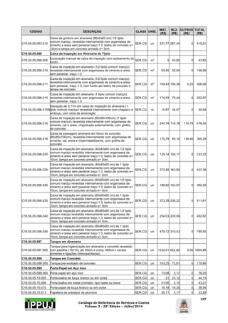 Catálogo de Referência de Serviços e Custos 
Volume 2 - 22ª Edição – Julho/2014 
137 
CÓDIGO DESCRIÇÃO CLASS UNID. MAT. 
(R$) 
M.O. 
(R$) 
OUTROS 
(R$) 
TOTAL 
(R$) 
C16.50.05.093.015 
Caixa de gordura em alvenaria (80x0x60 cm) 1/2 tijolo 
comum maciço, revestido internamente com argamassa de 
cimento e areia sem peneirar traço 1:3, lastro de concreto e= 
10cm e tampa em concreto armado e= 5cm 
SER.CG un 331,77 287,44 0 619,21 
C16.50.05.096 Caixa de Inspeção em Alvenaria de Tijolo 
C16.50.05.096.005 Escavação manual de caixa de inspeção com apiloamento do 
fundo SER.CG m³ 0 43,65 0 43,65 
C16.50.05.096.010 
Caixa de inspeção em alvenaria (1/2 tijolo comum maciço) 
revestida internamente com argamassa de cimento e areia 
sem peneirar, traço 1:3 
SER.CG m² 93,45 55,54 0 148,99 
C16.50.05.096.011 
Caixa de inspeção em alvenaria (1/2 tijolo comum maciço) 
revestida internamente com argamassa de cimento e areia 
sem peneirar, traço 1:3, com fundo em lastro de concreto e 
tampa de concreto 
SER.CG m² 149,43 156,38 0,25 306,06 
C16.50.05.096.015 
Caixa de inspeção em alvenaria (1 tijolo comum maciço) 
revestida internamente com argamassa de cimento e areia 
sem peneirar, traço 1:3 
SER.CG m² 174,53 78,44 0 252,97 
C16.50.05.096.015N 
Elevação de 0,17m em caixa de inspeção de alvenaria (1 
tijolo comum maciço) revestida internamente com chapisco e 
emboço, com cinta de amarração 
SER.CG m 15,87 34,07 0 49,94 
C16.50.05.096.016 
Caixa de inspeção em alvenaria (60x60x100cm) (1 tijolo 
comum maciço) revestida internamente com argamassa de 
cimento, cal e areia, chapiscada externamente, com grelha 
de concreto 
SER.CG un 244,78 118,78 114,78 478,34 
C16.50.05.096.018 
Caixa de passagem alvenaria em bloco de concreto 
(65x65x100cm), revestida internamente com argamassa de 
cimento, cal, areia e impermeabilizante, com grelha de 
concreto 
SER.CG un 175,79 85,14 134,46 395,39 
C16.50.05.096.020 
Caixa de inspeção em alvenaria (40x40x60 cm) de 1/2 tijolo 
comum maciço revestida internamente com argamassa de 
cimento e areia sem peneirar traço 1:3, lastro de concreto e= 
10cm, tampa em concreto armado e= 5cm 
SER.CG un 129,14 104,17 0 233,32 
C16.50.05.096.025 
Caixa de inspeção em alvenaria (40x40x60 cm) de 1 tijolo 
comum maciço revestida internamente com argamassa de 
cimento e areia sem peneirar traço 1:3, lastro de concreto e= 
10cm, tampa em concreto armado e= 5cm 
SER.CG un 273,45 163,92 0 437,38 
C16.50.05.096.030 
Caixa de inspeção em alvenaria (60x60x60 cm) de 1/2 tijolo 
comum maciço revestida internamente com argamassa de 
cimento e areia sem peneirar traço 1:3, lastro de concreto e= 
10cm, tampa em concreto armado e= 5cm 
SER.CG un 188,82 163,57 0 352,39 
C16.50.05.096.035 
Caixa de inspeção em alvenaria (60x60x60 cm) de 1 tijolo 
comum maciço revestida internamente com argamassa de 
cimento e areia sem peneirar traço 1:3, lastro de concreto e= 
10cm, tampa em concreto armado e= 5cm 
SER.CG un 373,39 238,22 0 611,61 
C16.50.05.096.040 
Caixa de inspeção em alvenaria (80x80x60 cm) de 1/2 tijolo 
comum maciço revestida internamente com argamassa de 
cimento e areia sem peneirar traço 1:3, lastro de concreto e= 
10cm, tampa em concreto armado e= 5cm 
SER.CG un 254,03 228,59 0 482,62 
C16.50.05.096.045 
Caixa de inspeção em alvenaria (80x80x60 cm) de 1 tijolo 
comum maciço revestida internamente com argamassa de 
cimento e areia sem peneirar traço 1:3, lastro de concreto e= 
10cm, tampa em concreto armado e= 5cm 
SER.CG un 479,12 310,43 0 789,55 
C16.50.05.097 Tanque em Alvenaria 
C16.50.05.097.005 
Tanque para higienização em alvenaria e concreto revestido 
com pastilha (10x10), alt: 60cm e comp: 665cm ( exceto 
torneiras e ligações hidrossanitarias) 
SER.CG un 1232,01 622,82 0,05 1854,88 
C16.50.05.098 Tanque em Concreto 
C16.50.05.098.005 Tanque pre-moldado de concreto SER.CG un 103,25 72,61 0 175,86 
C16.50.05.099 Porta Papel em Aço Inox 
C16.50.05.099.005 Porta papel em aço inox SER.CG un 73,08 3,17 0 76,25 
C16.50.05.10.005 Porta-toalha de louça branco ou em cores SER.CG un 21 23,12 0 44,13 
C16.50.05.10.006 Porta-toalha em metal cromado, tipo haste ou barra SER.CG un 41,06 2,15 0 43,21 
C16.50.05.10.010 Porta-papel de louça branco ou em cores SER.CG un 19,18 19,35 0 38,54 
C16.50.05.10.013 Papeleira de sobrepor de alumínio SER.CG un 30,11 3,17 0 33,28 
 