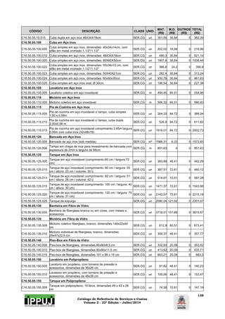 Catálogo de Referência de Serviços e Custos 
Volume 2 - 22ª Edição – Julho/2014 
138 
CÓDIGO DESCRIÇÃO CLASS UNID. MAT. 
(R$) 
M.O. 
(R$) 
OUTROS 
(R$) 
TOTAL 
(R$) 
C16.50.05.10.015 Cuba dupla em aço inox 46X34X18cm SER.CG un 351,55 30,84 0 382,39 
C16.50.05.100 Cuba em Aço Inox 
C16.50.05.100.005 Cuba simples em aço inox, dimensões: 40x34x14cm, com 
sifão em metal cromado 1.1/2"/1.1/2" SER.CG un 202,02 16,94 0 218,96 
C16.50.05.100.010 Cuba simples em aço inox, dimensões: 46X34X18cm SER.CG un 490,3 30,84 0 521,14 
C16.50.05.100.020 Cuba simples em aço inox, dimensões: 80X60X50cm SER.CG un 1907,6 30,84 0 1938,44 
C16.50.05.100.022 Cuba simples em aço inox, dimensões: 55x34x15 cm, com 
sifão em metal cromado 1.1/2"/1.1/2" SER.CG un 366,6 24,2 0 390,8 
C16.50.05.100.023 Cuba simples em aço inox, dimensões: 50X40X21cm SER.CG un 282,4 30,84 0 313,24 
C16.50.05.100.024 Cuba simples em aço inox, dimensões: 60x50x35cm SER.CG un 930,79 30,84 0 961,63 
C16.50.05.100.025 Cuba simples em aço inox oval, Ø 30cm. SER.CG un 196,54 30,84 0 227,38 
C16.50.05.105 Lavatório em Aço Inox 
C16.50.05.105.005 Lavatorio coletivo em aço inoxidavel SER.CG m 494,45 60,51 0 554,96 
C16.50.05.110 Mictório em Aço Inox 
C16.50.05.110.005 Mictorio coletivo em aço inoxidavel SER.CG m 506,32 60,51 0 566,83 
C16.50.05.115 Pia de Cozinha em Aço Inox 
C16.50.05.115.005 Pia de cozinha em aço inoxidavel c/ tampo, cuba simples 
1,50 x 0,58m SER.CG un 304,33 84,72 0 389,04 
C16.50.05.115.010 Pia de cozinha em aço inoxidavel c/ tampo, cuba dupla 
2,00x0,58 m SER.CG un 526,9 84,72 0 611,62 
C16.50.05.115.015 Pia de cozinha em aço inoxidavel comprimento 2,65m largura 
0,55m com cuba inox (32x48x18) SER.CG un 1918,01 84,72 0 2002,73 
C16.50.05.120 Bancada em Aço Inox 
C16.50.05.120.005 Bancada de aço inox (sob medida) SER.CG m² 1566,31 6,33 0 1572,65 
C16.50.05.120.006 Tampo em chapa de inox para revestimento de bancada com 
espessura de 2mm e largura de 96cm. SER.CG m 851,63 0 0 851,63 
C16.50.05.125 Tanque em Aço Inox 
C16.50.05.125.005 Tanque em aço inoxidavel (comprimento:60 cm / largura:72 
cm) SER.CG un 393,89 48,41 0 442,29 
C16.50.05.125.010 Tanque de aço inoxidavel (comprimento: 60 cm / largura: 55 
cm / altura: 23 cm / volume: 30 l) SER.CG un 387,51 72,61 0 460,12 
C16.50.05.125.013 Tanque de aço inoxidavel (comprimento: 82 cm / largura: 51 
cm / altura: 26 cm / volume: 42 l) SER.CG un 514,67 72,61 0 587,28 
C16.50.05.125.015 Tanque de aço inoxidavel (comprimento: 100 cm / largura: 40 
cm / altura: 30 cm) SER.CG un 1471,37 72,61 0 1543,98 
C16.50.05.125.020 Tanque de aço inoxidavel (comprimento: 120 cm / largura: 75 
cm / altura: 31 cm) SER.CG un 2142,57 72,61 0 2215,18 
C16.50.05.125.025 Tanque de expurgo SER.CG un 2080,04 121,02 0 2201,07 
C16.50.05.130 Banheira em Fibra de Vidro 
C16.50.05.130.005 Banheira de fiberglass branca ou em cores, com metais e 
acessorios SER.CG un 3718,01 101,66 0 3819,67 
C16.50.05.135 Mictório em Fibra de Vidro 
C16.50.05.135.005 Mictorio coletivo fiberglass, branco, dimensões 140x22x44 
cm SER.CG un 612,9 60,51 0 673,41 
C16.50.05.135.010 Mictorio individual de fiberglass, branco, dimensões 
29x47x22,5 cm SER.CG un 309,37 48,41 0 357,77 
C16.50.05.140 Piso-Box em Fibra de Vidro 
C16.50.05.140.005 Piso-box de fiberglass, dimensões 80x80x8,5 cm SER.CG un 332,93 20,09 0 353,02 
C16.50.05.140.010 Piso-box de fiberglass, dimensões 80x80x11,5 cm SER.CG un 413,62 20,09 0 433,71 
C16.50.05.140.015 Piso-box de fiberglass, dimensões 101 x 89 x 19 cm SER.CG un 663,21 20,09 0 683,3 
C16.50.05.150 Lavatório em Polipropileno 
C16.50.05.150.005 Lavatorio em propileno, com torneira de pressão e 
acessorios, dimensões de 36x26 cm SER.CG un 91,82 48,41 0 140,23 
C16.50.05.150.010 Lavatorio em propileno, com torneira de pressão e 
acessorios, dimensões de 48x39 cm SER.CG un 105,06 48,41 0 153,47 
C16.50.05.155 Tanque em Polipropileno 
C16.50.05.155.005 Tanque em polipropileno, 15 litros, dimensões 49 x 43 x 28 
cm SER.CG un 74,58 72,61 0 147,19 
 