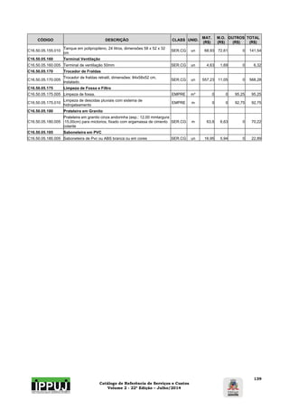 Catálogo de Referência de Serviços e Custos 
Volume 2 - 22ª Edição – Julho/2014 
139 
CÓDIGO DESCRIÇÃO CLASS UNID. MAT. 
(R$) 
M.O. 
(R$) 
OUTROS 
(R$) 
TOTAL 
(R$) 
C16.50.05.155.010 Tanque em polipropileno, 24 litros, dimensões 58 x 52 x 32 
cm SER.CG un 68,93 72,61 0 141,54 
C16.50.05.160 Terminal Ventilação 
C16.50.05.160.005 Terminal de ventilação 50mm SER.CG un 4,63 1,69 0 6,32 
C16.50.05.170 Trocador de Fraldas 
C16.50.05.170.005 Trocador de fraldas retratil, dimensões: 84x58x52 cm, 
instalado. SER.CG un 557,23 11,05 0 568,28 
C16.50.05.175 Limpeza de Fossa e Filtro 
C16.50.05.175.005 Limpeza de fossa. EMPRE m³ 0 0 95,25 95,25 
C16.50.05.175.010 Limpeza de descidas pluviais com sistema de 
hidrojateamento EMPRE m 0 0 92,75 92,75 
C16.50.05.180 Prateleira em Granito 
C16.50.05.180.005 
Prateleira em granito cinza andorinha (esp.: 12,00 mmlargura 
:15,00cm) para mictorios, fixado com argamassa de cimento 
colante 
SER.CG m 63,6 6,63 0 70,22 
C16.50.05.185 Saboneteira em PVC 
C16.50.05.185.005 Saboneteira de Pvc ou ABS branca ou em cores SER.CG un 16,95 5,94 0 22,89 
 