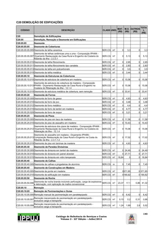 Catálogo de Referência de Serviços e Custos 
Volume 2 - 22ª Edição – Julho/2014 
140 
C20 DEMOLIÇÃO DE EDIFICAÇÕES 
CÓDIGO DESCRIÇÃO CLASS UNID. MAT. 
(R$) 
M.O. 
(R$) 
OUTROS 
(R$) 
TOTA 
L 
(R$) 
C20 Demolição de Edificações 
C20.05 Demolição, Remoção e Desmonte em Edificações 
C20.05.05 Desmonte 
C20.05.05.05 Desmonte de Coberturas 
C20.05.05.05.005 Desmonte de telha ceramica SER.CG m² 0 3,3 0 3,3 
C20.05.05.05.007 
Desmonte de telhas cerâmicas uma a uma - Composição IPHAN - 
Orçamento Restauração da Casa Rural e Engenho da Costeira do 
Ribeirão da Ilha - 2.3.3.1 
SER.CG m² 0 5,13 0 5,13 
C20.05.05.05.010 Desmonte de telha fibrocimento SER.CG m² 0 2,65 0 2,65 
C20.05.05.05.011 Desmonte de telha fibrocimento tipo canaleta SER.CG m² 0 2,83 0 2,83 
C20.05.05.05.013 Desmonte de telha em policarbonato SER.CG m² 0 3,5 0 3,5 
C20.05.05.05.015 Desmonte de telha metálica SER.CG m² 0 3,44 0 3,44 
C20.05.05.10 Desmonte de Estruturas de Coberturas 
C20.05.05.10.010 Desmonte de estrutura de cobertura em madeira SER.CG m² 0 15,06 0 15,06 
C20.05.05.10.013 
Desmonte de estrutura de cobertura de madeira - Composição 
IPHAN - Orçamento Restauração da Casa Rural e Engenho na 
Costeira do Ribeiração da Ilha - 12.1.4 
SER.CG m² 0 15,06 0 15,06 
C20.05.05.10.015 Desmonte de estrutura metálica de cobertura, sem remoção SER.CG m³ 0 33,41 0 33,41 
C20.05.05.20 Desmonte de Forros 
C20.05.05.20.005 Desmonte de forro de gesso SER.CG m² 0 4,63 0 4,63 
C20.05.05.20.010 Desmonte de forro de pvc SER.CG m² 0 3,48 0 3,48 
C20.05.05.20.012 Desmonte de forro metálico SER.CG m² 0 4,4 0 4,4 
C20.05.05.20.015 Desmonte de forro de lambri em madeira SER.CG m² 0 4,77 0 4,77 
C20.05.05.20.020 Desmonte de forro de isopor SER.CG m² 0 3,21 0 3,21 
C20.05.05.25 Desmonte de Pisos 
C20.05.05.25.005 Desmonte de piso em taco de madeira SER.CG m² 0 11,58 0 11,58 
C20.05.05.25.010 Desmonte de piso de assoalho em madeira SER.CG m² 0 10,43 0 10,43 
C20.05.05.25.012 
Desmonte de estrutura dos pisos de madeira - Composição IPHAN - 
Orçamento Restauração da Casa Rural e Engenho na Costeira do 
Ribeiração da Ilha - 12.1.4 
SER.CG m² 0 15,06 0 15,06 
C20.05.05.25.013 
Desmonte do assoalho em madeira - Orçamento IPHAN - 
Composição Restauração da Casa Rural e Engenho na Costa do 
Ribeirão da Ilha - 2.3.1.1.2 
SER.CG m² 0 17,02 0 17,02 
C20.05.05.25.015 Desmonte de piso em laminas de madeira SER.CG m² 0 4,63 0 4,63 
C20.05.05.30 Desmonte de Paredes Divisórias 
C20.05.05.30.005 Desmonte de divisoria em lambri de madeira SER.CG m² 0 24,49 0 24,49 
C20.05.05.30.010 Desmonte de divisoria em painel alveolar SER.CG m² 0 27,71 0 27,71 
C20.05.05.30.015 Desmonte de divisoria em vidro temperado SER.CG m² 16,84 0 0 16,84 
C20.05.05.40 Desmonte de Calhas 
C20.05.05.40.005 Desmonte de calhas e pingadeiras de alumínio SER.CG m 0 7,45 0 7,45 
C20.05.05.45 Desmonte de Construções em Madeira 
C20.05.05.45.005 Desmonte de ponte em madeira SER.CG m³ 0571,85 0 571,85 
C20.05.05.45.010 Desmonte de edificação em madeira SER.CG m³ 0190,62 0 190,62 
C20.05.05.50 Desmonte de Rocha 
C20.05.05.50.006 Desmonte de rocha branda incluindo perfuração, carga de explosivos 
e detonação, com aplicação de malha convencional SER.CG m³ 23,37 17,1 0,86 41,32 
C20.05.10 Remoção 
C20.05.10.05 Remoção de Pavimentações e Guias 
C20.05.10.05.005 Remoção manual de pavimentação em paralelepípedo SER.CG m² 0 6,42 0 6,42 
C20.05.10.05.007 Remoção mecanizada de pavimentação em paralelepípedo - 
exclusive carga e transporte SER.CG m² 0,15 0,2 0,31 0,66 
C20.05.10.05.008 Remoção mecanizada de pavimentação em paralelepípedo - 
exclusive carga e transporte SER.CG m³ 1,24 1,69 2,6 5,52 
 