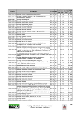 Catálogo de Referência de Serviços e Custos 
Volume 2 - 22ª Edição – Julho/2014 
142 
CÓDIGO DESCRIÇÃO CLASS UNID. MAT. 
(R$) 
M.O. 
(R$) 
OUTROS 
(R$) 
TOTA 
L 
(R$) 
C20.05.10.15.015 Remoção manual de revestimento em argamassa SER.CG m² 0 5,35 0 5,35 
C20.05.10.15.017 Remoção e raspagem de pintura a cal - Composição IPHAN - 
Orçamento Antiga Alfândega SER.CG m² 1,03 2,22 0 3,24 
C20.05.10.20 Remoção de Esquadrias 
C20.05.10.20.005 Remoção de esquadrias de madeira SER.CG m² 0 5,35 0 5,35 
C20.05.10.20.010 Remoção de esquadrias metálicas SER.CG m² 0 5,35 0 5,35 
C20.05.10.20.015 Remoção de esquadrias de vidro SER.CG m² 0 5,35 0 5,35 
C20.05.10.25 Remoção de Cercas e Grades 
C20.05.10.25.005 Remoção de cercas de madeira SER.CG m² 0 5,35 0 5,35 
C20.05.10.25.010 Remoção de cercas metálicas SER.CG m² 0 3,77 0 3,77 
C20.05.10.25.011 Remoção de cercas metálicas, mourão e viga de concreto SER.CG m² 0 6,49 0 6,49 
C20.05.10.25.012 Remoção de tela SER.CG m² 0 5,66 0 5,66 
C20.05.10.25.012 Remoção de tela SER.CG m² 0 5,66 0 5,66 
C20.05.10.25.015 Remoção de grades metálicas SER.CG m² 0 66,29 0 66,29 
C20.05.10.35 Remoção Diversas 
C20.05.10.35.001 Remoção de casca em madeira SER.CG m² 0 4,77 0 4,77 
C20.05.10.35.003 Remoção de Taco em madeira SER.CG m² 0 5,26 0 5,26 
C20.05.10.35.004 Remoção para restauro e reaproveitamento de subcobertura - 
Composição IPHAN - Orçamento Casa do Ribeirão SER.CG m² 0 17,02 0 17,02 
C20.05.10.35.005 Remoção de poste em concreto SER.CG un 78,3 13,33 104,87 196,5 
C20.05.10.35.006 
Remoção para restauro e reaproveitamento capeamento em madeira 
das peças estruturais com avaliaçõa das peças - Composição SINAPI 
(72236U) + Orçamento IPHAN Casa Rural e Engenho na Costeira do 
Ribeirão da Ilha em Flpolis (4.1.2) 
SER.CG m² 0 10,93 0 10,93 
C20.05.10.35.007 
Remoção para restauro e reaproveitamento da cama do tabuado de 
madeira da subcobertura - Composição IPHAN - Orçamento Casa do 
Ribeirão 
SER.CG m² 0 17,02 0 17,02 
C20.05.10.35.009 Remoção para restauro e reaproveitamento de assoalho - 
Composição IPHAN - Orçamento Casa do Ribeirão SER.CG m² 0 17,02 0 17,02 
C20.05.10.35.010 Remoção de caixa de água (capacidade: até 2000 l) SER.CG un 0 22,1 0 22,1 
C20.05.10.35.011 Remoção para restauro e reaproveitamento de forro - Composição 
IPHAN - Orçamento Casa do Ribeirão SER.CG m² 0 7,83 0 7,83 
C20.05.10.35.012 Retirada e recolocação de playground SER.CG un 398,9 
3 22,93 0 421,86 
C20.05.10.35.013 Remoção de telha de fechamento lateral da quadra (cuidadosa) SER.CG m² 0 4,95 0 4,95 
C20.05.10.35.015 Remoção de poste em concreto, com transporte ate 10 Km SER.CG un 83,15 14,16 111,37 208,69 
C20.05.10.35.016 Remoção manual de peitoril em granito SER.CG m 0 3,3 0 3,3 
C20.05.10.35.017 Remoção manual de rodapé cerâmico SER.CG m 0 1,41 0 1,41 
C20.05.10.35.018 Remoção de bancada de granito SER.CG m² 0 8,81 0 8,81 
C20.05.10.35.019 Remoção de divisorias de granito SER.CG m² 0 5,35 0 5,35 
C20.05.10.35.020 Remoção de banco de concreto SER.CG un 0 10,69 0 10,69 
C20.05.10.35.021 Remoção de banco de madeira SER.CG un 0 3,62 0 3,62 
C20.05.10.35.022 Remoção de lixeira SER.CG un 0 3,62 0 3,62 
C20.05.10.35.023 Remoção de divisórias de madeira, Eucatex, Duratex ou similar SER.CG m² 0 5,66 0 5,66 
C20.05.10.35.025 Remoção de condutor de PVC (Ø: 100 mm / comprimento: 3 m) SER.CG m 0 2,7 0 2,7 
C20.05.10.35.026 
Remoção para restauro e reaproveitamento capeamento em madeira 
das peças estruturais co a avaliação das peças - Composição SINAPI 
(72236U) + Orçamento IPHAN Casa Rural e Engenho na Costeira do 
Ribeirão da Ilha em Flpolis (4.1.2) 
SER.CG m² 0 10,93 0 10,93 
C20.05.10.35.027 Remoção e guarda para restauro e reaproveitamento de pilastra de 
alvenaria e pilara de madeira SER.CG un 0212,71 0 212,71 
C20.05.10.35.029 Remoção de tela de nylon SER.CG m² 0 1,64 0 1,64 
C20.05.10.35.030 Remoção de tubo em PVC de esgoto (Ø: 100 mm) SER.CG m 0 2,7 0 2,7 
C20.05.10.35.031 Remoção de brise SER.CG m² 0 1,89 0 1,89 
C20.05.10.35.034 Remoção diversas em madeira SER.CG m² 0 5,35 0 5,35 
 