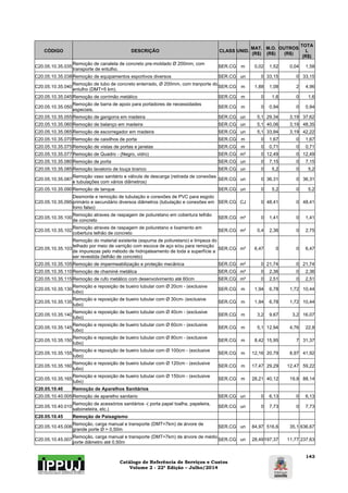 Catálogo de Referência de Serviços e Custos 
Volume 2 - 22ª Edição – Julho/2014 
143 
CÓDIGO DESCRIÇÃO CLASS UNID. MAT. 
(R$) 
M.O. 
(R$) 
OUTROS 
(R$) 
TOTA 
L 
(R$) 
C20.05.10.35.035 Remoção de canaleta de concreto pre-moldado Ø 200mm, com 
transporte de entulho. SER.CG m 0,02 1,52 0,04 1,58 
C20.05.10.35.038 Remoção de equipamentos esportivos diversos SER.CG un 0 33,15 0 33,15 
C20.05.10.35.040 Remoção de tubo de concreto enterrado, Ø 200mm, com tranporte do 
entulho (DMT=5 km). SER.CG m 1,88 1,08 2 4,96 
C20.05.10.35.045 Remoção de corrimão metálico SER.CG m 0 1,6 0 1,6 
C20.05.10.35.050 Remoção de barra de apoio para portadores de necessidades 
especiais. SER.CG m 0 0,94 0 0,94 
C20.05.10.35.055 Remoção de gangorra em madeira SER.CG un 5,1 29,34 3,19 37,62 
C20.05.10.35.060 Remoção de balanço em madeira SER.CG un 5,1 40,06 3,19 48,35 
C20.05.10.35.065 Remoção de escorregador em madeira SER.CG un 5,1 33,94 3,19 42,22 
C20.05.10.35.070 Remoção de caixilhos de porta SER.CG m 0 1,67 0 1,67 
C20.05.10.35.075 Remoção de vistas de portas e janelas SER.CG m 0 0,71 0 0,71 
C20.05.10.35.077 Remoção de Quadro - (Negro, vidro) SER.CG m² 0 12,49 0 12,49 
C20.05.10.35.080 Remoção de porta SER.CG un 0 7,15 0 7,15 
C20.05.10.35.085 Remoção lavatorio de louça branco SER.CG un 0 5,2 0 5,2 
C20.05.10.35.087 Remoção vaso sanitário e válvula de descarga (retirada de conexões 
e tubulações com vários diâmetros) SER.CG un 0 36,31 0 36,31 
C20.05.10.35.090 Remoção de tanque SER.CG un 0 5,2 0 5,2 
C20.05.10.35.095 
Desmonte e remoção de tubulação e conexões de PVC para esgoto 
primário e secundário diversos diâmetros (tubulação e conexões em 
forro falso) 
SER.CG CJ 0 48,41 0 48,41 
C20.05.10.35.100 Remoção atraves de raspagem de poliuretano em cobertura telhão 
de concreto SER.CG m² 0 1,41 0 1,41 
C20.05.10.35.102 Remoção atraves de raspagem de poliuretano e lixamento em 
cobertura telhão de concreto SER.CG m² 0,4 2,36 0 2,75 
C20.05.10.35.103 
Remoção do material existente (espuma de poliuretano) e limpeza do 
telhado por meio de varrição com escova de aço e/ou para remoção 
de impurezas pelo método de hidrojateamento de toda a superfície a 
ser revestida (telhão de concreto) 
SER.CG m² 6,47 0 0 6,47 
C20.05.10.35.105 Remoção de impermeabilização e proteção mecânica SER.CG m² 0 21,74 0 21,74 
C20.05.10.35.110 Remoção de chaminé metálica SER.CG m² 0 2,36 0 2,36 
C20.05.10.35.115 Remoção de rufo metálico com desenvolvimento até 60cm SER.CG m² 0 2,51 0 2,51 
C20.05.10.35.130 Remoção e reposição de bueiro tubular com Ø 20cm - (exclusive 
tubo) SER.CG m 1,94 6,78 1,72 10,44 
C20.05.10.35.135 Remoção e reposição de bueiro tubular com Ø 30cm- (exclusive 
tubo) SER.CG m 1,94 6,78 1,72 10,44 
C20.05.10.35.140 Remoção e reposição de bueiro tubular com Ø 40cm - (exclusive 
tubo) SER.CG m 3,2 9,67 3,2 16,07 
C20.05.10.35.145 Remoção e reposição de bueiro tubular com Ø 60cm - (exclusive 
tubo) SER.CG m 5,1 12,94 4,76 22,8 
C20.05.10.35.150 Remoção e reposição de bueiro tubular com Ø 80cm - (exclusive 
tubo) SER.CG m 8,42 15,95 7 31,37 
C20.05.10.35.155 Remoção e reposição de bueiro tubular com Ø 100cm - (exclusive 
tubo) SER.CG m 12,16 20,79 8,97 41,92 
C20.05.10.35.160 Remoção e reposição de bueiro tubular com Ø 120cm - (exclusive 
tubo) SER.CG m 17,47 29,29 12,47 59,22 
C20.05.10.35.165 Remoção e reposição de bueiro tubular com Ø 150cm - (exclusive 
tubo) SER.CG m 28,21 40,12 19,8 88,14 
C20.05.10.40 Remoção de Aparelhos Sanitários 
C20.05.10.40.005 Remoção de aparelho sanitario SER.CG un 0 6,13 0 6,13 
C20.05.10.40.010 Remoção de acessórios sanitários -( porta papel toalha, papeleira, 
saboneteira, etc.) SER.CG un 0 7,73 0 7,73 
C20.05.10.45 Remoção de Paisagismo 
C20.05.10.45.006 Remoção, carga manual e transporte (DMT=7km) de árvore de 
grande porte Ø > 0,50m SER.CG un 84,97 516,6 35,1 636,67 
C20.05.10.45.007 Remoção, carga manual e transporte (DMT=7km) de árvore de médio 
porte diãmetro até 0,50m SER.CG un 28,49197,37 11,77 237,63 
 