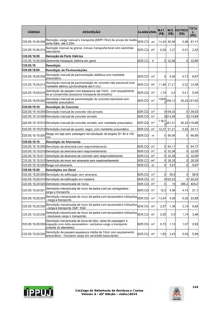 Catálogo de Referência de Serviços e Custos 
Volume 2 - 22ª Edição – Julho/2014 
144 
CÓDIGO DESCRIÇÃO CLASS UNID. MAT. 
(R$) 
M.O. 
(R$) 
OUTROS 
(R$) 
TOTA 
L 
(R$) 
C20.05.10.45.008 Remoção, carga manual e transporte (DMT=7km) de arvore de medio 
porte diâm. ate 0,20m SER.CG un 14,24 60,98 5,88 81,11 
C20.05.10.45.010 Remoção manual de grama, incluso transporte local com caminhão 
basculante. SER.CG m² 0,04 2,37 0,01 2,42 
C20.05.10.50 Remoção da Parte Elétrica 
C20.05.10.50.005 Desmonte instalação elétrica em geral SER.CG h 0 32,66 0 32,66 
C20.05.15 Demolição 
C20.05.15.05 Demolição de Pavimentações 
C20.05.15.05.005 Demolição manual de pavimentação asfaltica com martelete 
pneumatico SER.CG m² 0 0,94 5,73 6,67 
C20.05.15.05.015 Demolição manual de pavimentação de concreto não estrutural com 
martelete elétrico (profundidade ate:5 cm) SER.CG m² 11,84 21,21 0,52 33,58 
C20.05.15.05.016 Demolição de passeio com espessura ate 10cm , com equipamento 
de ar comprimido (exclusive transporte de entulho) SER.CG m² 1,74 3,4 0,41 5,54 
C20.05.15.05.025 Demolição manual de pavimentação de concreto estrutural com 
martelete pneumatico SER.CG m³ 124,6 
2246,15 50,25 421,02 
C20.05.15.10 Demolição de Concreto 
C20.05.15.10.005 Demolição manual de concreto não armado SER.CG m³ 0139,03 0 139,03 
C20.05.15.10.006 Demolição manual de concreto armado SER.CG m³ 0213,89 0 213,89 
C20.05.15.10.010 Demolição manual de concreto armado com martelete pneumatico SER.CG m³ 118,7 
2251,01 50,25 419,98 
C20.05.15.10.015 Demolição manual de quadro negro, com martelete pneumático SER.CG m² 12,37 21,21 0,52 34,11 
C20.05.15.10.020 Rasgo em laje para passagem de tubulação de esgoto D= 40 a 100 
mm SER.CG m 0 66,99 0 66,99 
C20.05.15.15 Demolição de Alvenarias 
C20.05.15.15.005 Demolição de alvenaria com reaproveitamento SER.CG m³ 0 64,17 0 64,17 
C20.05.15.15.010 Demolição de alvenaria sem reaproveitamento SER.CG m³ 0 32,08 0 32,08 
C20.05.15.15.011 Demolição de alvenaria de concreto sem reaproveitamento SER.CG m³ 0 32,08 0 32,08 
C20.05.15.15.015 Demolição de muro em alvenaria sem reaproveitamento SER.CG m³ 0 28,28 0 28,28 
C20.05.15.15.020 Rasgo em alvenaria. SER.CG m 0 5,67 0 5,67 
C20.05.15.20 Demolições em Geral 
C20.05.15.20.005 Demolição de edificação com alvenaria SER.CG m² 0 59,9 0 59,9 
C20.05.15.20.010 Demolição de edificação em madeira SER.CG m³ 0122,23 0 122,23 
C20.05.15.20.020 Demolição mecanizada de rocha SER.CG m³ 0 19 386,2 405,2 
C20.05.15.20.021 Demolição mecanizada de muro de pedra com pa carregadeira - 
carga e transporte SER.CG m³ 12,3 4,06 4,74 21,1 
C20.05.15.20.025 Demolição mecanizada de muro de pedra com escavadeira hidraulica 
- carga e transporte SER.CG m³ 13,04 4,29 6,26 23,58 
C20.05.15.20.026 Demolição mecanizada de muro de pedra com escavadeira hidraulica 
- carga e transporte DMT 1KM SER.CG m³ 2,07 1,38 2,19 5,64 
C20.05.15.20.030 Demolição mecanizada de muro de pedra com escavadeira hidraulica 
- (exclusive carga e transporte) SER.CG m³ 0,85 0,9 1,74 3,48 
C20.05.15.20.033 
Demolição mecanizada de boca de lobo, caixa de passagem e 
inspeção com retro-escavadeira - exclusive carga e transporte 
(volume do elemento) 
SER.CG m³ 0,73 1,13 1,07 2,93 
C20.05.15.20.035 Demolição de passeio espessura média de 10cm com equipamento 
pneumático - (inclusive carga em caminhão basculante) SER.CG m² 1,85 3,45 0,64 5,94 
 