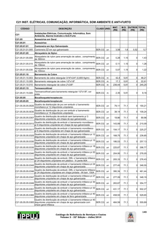 Catálogo de Referência de Serviços e Custos 
Volume 2 - 22ª Edição – Julho/2014 
145 
C21 INST. ELÉTRICAS, COMUNICAÇÃO, INFORMÁTICA, SOM AMBIENTE E ANTI-FURTO 
CÓDIGO DESCRIÇÃO CLASS UNID. MAT. 
(R$) 
M.O. 
(R$) 
OUTROS 
(R$) 
TOTAL 
(R$) 
C21 Instalações Elétricas, Comunicação, Informática, Som 
Ambiente, Alarme Incêndio e Anti-Furto 
C21.05 Acessórios em Geral 
C21.05.01 Acessórios 
C21.05.01.01 Cantoneira em Aço Galvanizado 
C21.05.01.01.005 Cantoneira ZZ em aço galvanizado SER.CG un 3,58 1,6 0,52 5,7 
C21.05.01.05 Abraçadeira de Nylon 
C21.05.01.05.005 Abraçadeira de nylon para amarração de cabos , comprimento 
de 390mm SER.CG un 0,28 1,15 0 1,43 
C21.05.01.05.015 Abraçadeira de nylon para amarração de cabos , comprimento 
de 158mm SER.CG un 0,11 1,15 0 1,26 
C21.05.01.05.030 Abraçadeira de nylon para amarração de cabos , comprimento 
de 100mm SER.CG un 0,07 1,15 0 1,22 
C21.05.01.10 Barramento de Cobre 
C21.05.01.10.003 Barramento de cobre retangular 3/16"x3/4" (0,805 Kg/m) SER.CG m 42,4 5,81 0 48,21 
C21.05.01.10.005 Barramento retangular de cobre 1/2"x1/8" SER.CG m 17,1 5,81 0 22,91 
C21.05.01.10.010 Barramento retangular de cobre 2"x3/8" SER.CG m 239,44 5,81 0 245,25 
C21.05.01.15 Termoencolhivel 
C21.05.01.15.005 Termoencolhivel para barramento retangular 1/2"x1/8", cor 
preta SER.CG m 2,35 5,81 0 8,16 
C21.05.05 Bocal/soquete/receptaculo 
C21.05.05.05 Bocal/soquete/receptaculo 
C21.05.05.05.0020 Quadro de distribuição de pvc em embutir c/ barramento 
monofasico p/ 12 disjuntores unipolares SER.CG un 79,11 71,1 0 150,21 
C21.05.05.05.0030 Quadro de distribuição de pvc em embutir s/ barramento 
monofásico p/ 16 disjuntores unipolares SER.CG un 38,14 71,1 0 109,24 
C21.05.05.05.0307 Quadro de distribuição de embutir sem barramento p/ 3 
disjuntores unipolares, em chapa de aço galvanizada SER.CG un 18,86 71,1 0 89,96 
C21.05.05.05.0312 Quadro de distribuição de embutir c/ barramento monofásico 
p/ 8 disjuntores unipolares em chapa de aço galvanizada SER.CG un 143,99 71,1 0 215,09 
C21.05.05.05.0317 Quadro de distribuição de embutir c/ barramento monofásico 
p/ 6 disjuntores unipolares em chapa de aço galvanizada SER.CG un 154,17 71,1 0 225,27 
C21.05.05.05.0325 Quadro de distribuição de embutir c/ barramento trifásico p/ 12 
disjuntores unipolares em chapa de aço galvanizada SER.CG un 168,75 71,1 0 239,85 
C21.05.05.05.0330 Quadro de distribuição de embutir c/ barramento trifásico p/ 15 
disjuntores unipolares em chapa de aço galvanizada SER.CG un 186,03 71,1 0 257,13 
C21.05.05.05.0335 Quadro de distribuição de embutir c/ barramento trifásico p/ 18 
disjuntores unipolares em chapa de aço galvanizada SER.CG un 225,67 71,1 0 296,77 
C21.05.05.05.0340 Quadro de distribuição de embutir c/ barramento trifásico p/ 20 
disjuntores unipolares em chapa de aço galvanizada SER.CG un 204,95 71,1 0 276,05 
C21.05.05.05.0343 Quadro de distribuição de embutir, DIN, c/ barramento trifásico 
p/ 24 disjuntores unipolares em plástico - In pente 80A SER.CG un 205,33 71,1 0 276,43 
C21.05.05.05.0345 Quadro de distribuição de embutir c/ barramento trifásico p/ 24 
disjuntores unipolares em chapa de aço galvanizada SER.CG un 277,45 71,1 0 348,55 
C21.05.05.05.0346 Quadro de distribuição de embutir, DIN, c/ barramento trifásico 
p/ 24 disjuntores unipolares em chapa pintada - IN barr. 150A SER.CG un 390,34 71,1 0 461,44 
C21.05.05.05.0347 Quadro de distribuição de embutir c/ barramento trifásico p/ 27 
disjuntores unipolares em chapa de aço galvanizada SER.CG un 277,09 71,1 0 348,19 
C21.05.05.05.0349 Quadro de distribuição de embutir c/ barramento trifásico p/ 30 
disjuntores unipolares em chapa de aço galvanizada SER.CG un 283,67 71,1 0 354,77 
C21.05.05.05.0351 Quadro de distribuição de embutir c/ barramento trifásico p/ 32 
disjuntores unipolares em chapa de aço galvanizada SER.CG un 431,17 71,1 0 502,27 
C21.05.05.05.0360 Quadro de distribuição de embutir c/ barramento trifásico p/ 40 
disjuntores unipolares em chapa de ferro galvanizada SER.CG un 458,55 71,1 0 529,65 
C21.05.05.05.0365 
Quadro de distribuição de embutir c/ barramento trifásico p/ 40 
disjuntores unipolares em chapa de aço galvanizada com 
chave geral trifásica 
SER.CG un 484,59 71,1 0 555,69 
 