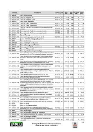 Catálogo de Referência de Serviços e Custos 
Volume 2 - 22ª Edição – Julho/2014 
147 
CÓDIGO DESCRIÇÃO CLASS UNID. MAT. 
(R$) 
M.O. 
(R$) 
OUTROS 
(R$) 
TOTAL 
(R$) 
C21.10.10.05 Caixa pvc octogonal 
C21.10.10.05.005 Caixa pvc octogonal - 4" SER.CG un 3,35 3,48 0 6,83 
C21.10.10.05.010 Caixa pvc octogonal - 3"x3" SER.CG un 3,96 3,48 0 7,44 
C21.10.10.10 Caixa pvc p/ eletroduto 
C21.10.10.10.005 Caixa pvc 4" x 2" p/ eletroduto SER.CG un 1,48 3,48 0 4,96 
C21.10.10.10.010 Caixa pvc 4" x 4" p/ eletroduto SER.CG un 2,35 3,48 0 5,83 
C21.10.10.10.020 Caixa pvc 75x75x42 mm p/ eletroduto (canaletaplástica de 
sobrepor) SER.CG un 2,79 3,48 0 6,27 
C21.10.10.10.025 Caixa de embutir 4" x 2" para gesso acartonado SER.CG un 2,2 3,48 0 5,68 
C21.10.10.10.030 Caixa de embutir 4" x 4" para gesso acartonado SER.CG un 3,5 3,48 0 6,98 
C21.10.10.12 Caixa p/ Tomada 
C21.10.10.12.005 Caixa de sobrepor para uma tomada RJ 45 SER.CG un 59,94 17,42 0 77,36 
C21.10.10.15 Quadro de Distribuição para Disjuntores 
C21.10.11 Caixa de Alumínio 
C21.10.11.010 Caixa de Medição em Aluminio 
C21.10.11.05 Caixa de Passagem em Alumínio 
C21.10.11.05.005 Caixa de alumínio 2"x4" para eletroduto SER.CG un 10 3,48 0 13,48 
C21.10.12 Caixa em Policarbonato 
C21.10.12.05 Caixa de policarbonato para medição 
C21.10.12.05.001 Caixa de medição em policarbonato para medidor monofasico, 
dimensões (250x300x160) instalada em parede (sobrepor) SER.CG un 77,34 23,23 0 100,57 
C21.10.12.05.005 
Caixa de medição em policarbonato, embutir, para medidor 
monofásico, dimensões (250x300x160) instalada em muro 
frontal 
SER.CG un 77,34 46,46 0 123,8 
C21.10.12.05.010 Caixa de medição em policarbonato para medidor polifasico, 
dimensões (350x450x210) instalada em muro frontal SER.CG un 127,13 46,46 0 173,59 
C21.10.12.05.012 
Caixa de medição em policarbonato, embutir, para medidor 
polifásico, dimensões (500x250x230) instalada em muro 
frontal 
SER.CG un 107,68 46,46 0 154,14 
C21.10.12.05.015 
Caixa de medição em policarbonato para medidores 
polifasicos (medidores:6 / largura:1330 mm / altura: 760 mm / 
fiação interna: 16 mm²) 
SER.CG un 2650,08 46,46 0 2696,54 
C21.10.12.05.016 Caixa de medição em alumínio (350x270x150 mm) SER.CG un 79,13 46,46 0 125,59 
C21.10.12.05.017 Caixa de medição em alumínio para medidor trifásico, 
dimensões (350x450x210) instalada SER.CG un 82,63 46,46 0 129,09 
C21.10.12.05.018 
Caixa de medição em alumínio (800x650x250 mm) para 02 
medidores trifásicos com barramento de 80A, fixada em 
mureta de alvenaria (150x190x30 cm), com um disjuntor geral 
trifásico de 70A, e para medição um monopolar 40A e outro 
tripolar 40A. 
SER.CG un 251,07 167,24 0 418,31 
C21.10.12.05.020 
Caixa de medição em policarbonato para medidor polifasico, 
padrâo CELESC - Unidade consumidora individual, sobrepor, 
dimensões (570x570x225) L.C 
SER.CG un 546,8 46,46 0 593,26 
C21.10.12.05.025 Caixa de medição em alumínio de demanda MDR. SER.CG un 404,48 92,92 0 497,4 
C21.10.12.05.116 Caixa equipotencial BEP em alumínio embutir dimensões 
450x350x220mm SER.CG un 137 46,46 0 183,46 
C21.10.12.05.119 Caixa de medição em policarbonato para 03 medidores 
trifasicos, com um disjuntor geral trifasico de 125A SER.CG un 481,61 137,06 0 618,67 
C21.10.12.05.218 Caixa de medição em alumínio embutir para 30 medidores SER.CG un 3223,19 108,91 0 3332,1 
C21.10.13 Caixa em Noryl 
C21.10.13.05 Caixa em noryl para medição 
C21.10.13.05.005 Caixa de medição em noryl para medidor polifasico, 
dimensões (250x300x160) instalada em parede (sobrepor) SER.CG un 146,66 23,23 0 169,89 
C21.10.15 Caixa de passagem 
C21.10.15.05 Caixa de passagem embutir de polietileno 
C21.10.15.05.005 Caixa de passagem embutir de polietileno 200 x 232mm SER.CG un 5,96 15,1 0 21,06 
C21.10.15.10 Caixa de passagem em PVC 
C21.10.15.10.005 Caixa de passagem de PVC (dimensões:30x30x40cm / 
enterrada) SER.CG un 8,51 17,72 0 26,23 
 