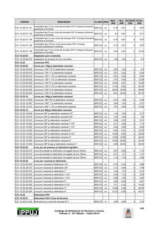 Catálogo de Referência de Serviços e Custos 
Volume 2 - 22ª Edição – Julho/2014 
149 
CÓDIGO DESCRIÇÃO CLASS UNID. MAT. 
(R$) 
M.O. 
(R$) 
OUTROS 
(R$) 
TOTAL 
(R$) 
C21.10.20.07.131 Condulete tipo C pvc cinza de encaixe 3/4" s/ tampa (inclusive 
parafusos e buchas) SER.CG un 4,16 5,81 0 9,97 
C21.10.20.07.132 Condulete tipo E pvc cinza de encaixe 3/4" s/ tampa (inclusive 
parafusos e buchas) SER.CG un 3,9 5,81 0 9,71 
C21.10.20.07.134 Condulete tipo LL pvc cinza de encaixe 3/4" s/ tampa (inclusive 
parafusos e buchas) SER.CG un 4,16 5,81 0 9,97 
C21.10.20.07.135 Condulete tipo LR pvc cinza de encaixe 3/4" s/ tampa 
(inclusive parafusos e buchas) SER.CG un 4,16 5,81 0 9,97 
C21.10.20.07.136 Condulete tipo T pvc cinza de encaixe 3/4" s/ tampa (inclusive 
parafusos e buchas) SER.CG un 4,42 5,81 0 10,23 
C21.10.20.65 Adaptador para condulete 
C21.10.20.65.010 Adaptador de encaixe em pvc vermelho SER.CG un 1,36 1,94 0 3,3 
C21.10.25 Conexoes PVC 
C21.10.25.05 Curva pvc 135g p/ eletroduto roscavel 
C21.10.25.05.005 Curva pvc 135º 1/2" p/ eletroduto roscável SER.CG un 2,87 1,63 0 4,5 
C21.10.25.05.010 Curva pvc 135º 1" p/ eletroduto roscável SER.CG un 3,51 2,32 0 5,83 
C21.10.25.05.015 Curva pvc 135º 1 1/4" p/ eletroduto roscável SER.CG un 6,91 3,02 0 9,93 
C21.10.25.05.020 Curva pvc 135º 1 1/2" p/ eletroduto roscável SER.CG un 7,91 4,65 0 12,56 
C21.10.25.05.025 Curva pvc 135º 2" p/ eletroduto roscável SER.CG un 10,45 5,81 0 16,26 
C21.10.25.05.030 Curva pvc 135º 2 1/2" p/ eletroduto roscável SER.CG un 11,95 8,83 0 20,78 
C21.10.25.05.035 Curva pvc 135º 3" p/ eletroduto roscável SER.CG un 28,26 18,58 0 46,84 
C21.10.25.05.040 Curva pvc 135º 4" p/ eletroduto roscável SER.CG un 30,2 25,55 0 55,75 
C21.10.25.10 Curva pvc 180g p/ eletroduto roscavel 
C21.10.25.10.005 Curva pvc 180º 3/4" p/ eletroduto roscável SER.CG un 2,73 1,63 0 4,36 
C21.10.25.10.007 Curva pvc 180º 1" p/ eletroduto roscável SER.CG un 3,64 1,63 0 5,27 
C21.10.25.10.010 Curva pvc 180º 1.1/2" p/ eletroduto roscável SER.CG un 7,91 4,65 0 12,56 
C21.10.25.15 Curva pvc 90g p/ eletroduto roscavel 
C21.10.25.15.005 Curva pvc 90º p/ eletroduto roscável 1/2" SER.CG un 1,14 1,63 0 2,77 
C21.10.25.15.010 Curva pvc 90º p/ eletroduto roscável 3/4" SER.CG un 1,97 1,63 0 3,6 
C21.10.25.15.015 Curva pvc 90º p/ eletroduto roscável 1" SER.CG un 2,99 2,32 0 5,31 
C21.10.25.15.020 Curva pvc 90º p/ eletroduto roscável 1 1/4" SER.CG un 4,11 3,02 0 7,13 
C21.10.25.15.025 Curva pvc 90º p/ eletroduto roscável 1 1/2" SER.CG un 4,63 4,65 0 9,28 
C21.10.25.15.030 Curva pvc 90º p/ eletroduto roscável 2" SER.CG un 6,94 5,81 0 12,75 
C21.10.25.15.035 Curva pvc 90º p/ eletroduto roscável 2 1/2" SER.CG un 16,99 8,83 0 25,82 
C21.10.25.15.040 Curva pvc 90º p/ eletroduto roscável 3" SER.CG un 19,86 18,58 0 38,44 
C21.10.25.15.045 Curva pvc 90º p/ eletroduto roscável 4" SER.CG un 37,89 25,55 0 63,44 
C21.10.25.15.050 Curva pvc 90º longa p/ eletroduto roscável 1" SER.CG un 2,99 25,55 0 28,54 
C21.10.25.20 Luva pvc de pressao p/ eletroduto tigreflex 
C21.10.25.20.010 Luva de pressão p/ eletroduto corrugado de pvc 20mm SER.CG un 0,67 0,46 0 1,13 
C21.10.25.20.015 Luva de pressão p/ eletroduto corrugado de pvc 25mm SER.CG un 0,71 0,7 0 1,41 
C21.10.25.20.020 Luva de pressão p/ eletroduto corrugado de pvc 32mm SER.CG un 1,12 1,16 0 2,28 
C21.10.25.25 Luva pvc roscavel p/ eletroduto 
C21.10.25.25.005 Luva pvc roscavel p/ eletroduto 1/2" SER.CG un 0,75 0,23 0 0,98 
C21.10.25.25.010 Luva pvc roscavel p/ eletroduto 3/4" SER.CG un 1,12 0,46 0 1,58 
C21.10.25.25.015 Luva pvc roscavel p/ eletroduto 1" SER.CG un 1,42 0,7 0 2,12 
C21.10.25.25.020 Luva pvc roscavel p/ eletroduto 1.1/4" SER.CG un 2,39 1,16 0 3,55 
C21.10.25.25.025 Luva pvc roscavel p/ eletroduto 1.1/2" SER.CG un 2,99 1,63 0 4,62 
C21.10.25.25.030 Luva pvc roscavel p/ eletroduto 2" SER.CG un 4,82 2,09 0 6,91 
C21.10.25.25.035 Luva pvc roscavel p/ eletroduto 2.1/2" SER.CG un 13,1 2,32 0 15,42 
C21.10.25.25.040 Luva pvc roscavel p/ eletroduto 3" SER.CG un 15,98 4,65 0 20,63 
C21.10.25.25.045 Luva pvc roscavel p/ eletroduto 4" SER.CG un 31,02 9,29 0 40,31 
C21.10.30 Eletroduto PVC 
C21.10.30.01 Eletroduto PVC Cinza de Encaixe 
C21.10.30.01.005 Eletroduto pvc cinza de encaixe Ø 1" SER.CG m 3,58 3,95 0 7,53 
 