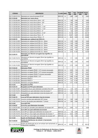 Catálogo de Referência de Serviços e Custos 
Volume 2 - 22ª Edição – Julho/2014 
150 
CÓDIGO DESCRIÇÃO CLASS UNID. MAT. 
(R$) 
M.O. 
(R$) 
OUTROS 
(R$) 
TOTAL 
(R$) 
C21.10.30.01.010 Eletroduto pvc cinza de encaixe Ø 3/4" SER.CG m 2,69 3,95 0 6,64 
C21.10.30.05 Eletroduto pvc rosca s/luva 
C21.10.30.05.005 Eletroduto pvc rosca s/luva 15mm - 1/2" SER.CG m 1,36 3,48 0 4,84 
C21.10.30.05.010 Eletroduto pvc rosca s/luva 20mm - 3/4" SER.CG m 1,83 4,65 0 6,48 
C21.10.30.05.015 Eletroduto pvc rosca s/luva 25mm - 1" SER.CG m 2,76 4,65 0 7,41 
C21.10.30.05.020 Eletroduto pvc rosca s/luva 32mm - 1 1/4" SER.CG m 4,11 4,65 0 8,76 
C21.10.30.05.025 Eletroduto pvc rosca s/luva 40mm - 1 1/2" SER.CG m 5,12 6,97 0 12,09 
C21.10.30.05.030 Eletroduto pvc rosca s/luva 50mm - 2" SER.CG m 6,6 6,97 0 13,57 
C21.10.30.05.035 Eletroduto pvc rosca s/luva 60mm - 2 1/2" SER.CG m 13,18 6,97 0 20,15 
C21.10.30.05.040 Eletroduto pvc rosca s/luva 75mm - 3" SER.CG m 16,67 9,29 0 25,96 
C21.10.30.05.045 Eletroduto pvc rosca s/luva 100mm - 4" SER.CG m 25,4 9,29 0 34,69 
C21.10.30.10 Eletroduto pvc soldavel nbr-6150 cl b 
C21.10.30.10.005 Eletroduto pvc soldavel nbr-6150 cl b - 20mm SER.CG m 1,33 3,95 0 5,28 
C21.10.30.10.010 Eletroduto pvc soldavel nbr-6150 cl b - 25mm SER.CG m 1,33 3,95 0 5,28 
C21.10.30.10.015 Eletroduto pvc soldavel nbr-6150 cl b - 32mm SER.CG m 1,94 4,65 0 6,59 
C21.10.30.10.020 Eletroduto pvc soldavel nbr-6150 cl b - 40mm SER.CG m 1,77 6,97 0 8,74 
C21.10.30.10.025 Eletroduto pvc soldavel nbr-6150 cl b - 50mm SER.CG m 2,48 8,6 0 11,08 
C21.10.30.10.030 Eletroduto pvc soldavel nbr-6150 cl b - 60mm SER.CG m 3,14 11,62 0 14,76 
C21.10.30.15 Eletroduto pvc flexivel corrugado tipo tigreflex ou 
equivalente 
C21.10.30.15.010 Eletroduto pvc flexível corrugado 20mm tipo tigreflex ou 
equivalente SER.CG m 1,11 3,48 0 4,59 
C21.10.30.15.015 Eletroduto pvc flexível corrugado 25mm tipo tigreflex ou 
equivalente SER.CG m 1,46 3,48 0 4,94 
C21.10.30.15.020 Eletroduto pvc flexível corrugado 32mm tipo tigreflex ou 
equivalente SER.CG m 2,16 3,48 0 5,64 
C21.10.30.25 Eletroduto PEAD 
C21.10.30.25.015 Eletroduto corrugado PEAD 1 1/4" inclusive escavação. SER.CG m 3,23 5,8 0 9,03 
C21.10.30.25.016 Eletroduto corrugado PEAD 1 1/2" inclusive escavação. SER.CG m 3,67 5,8 0 9,47 
C21.10.30.25.017 Eletroduto corrugado PEAD 2" inclusive escavação SER.CG m 7,15 5,8 0 12,95 
C21.10.30.25.020 Eletroduto corrugado PEAD 1 1/2" SER.CG m 2,98 11,62 0 14,6 
C21.10.30.25.021 Eletroduto PEAD 2" SER.CG m 3,41 11,62 0 15,03 
C21.10.30.25.022 Eletroduto PEAD 3" SER.CG m 5,7 11,62 0 17,32 
C21.10.30.25.025 Eletroduto corrugado PEAD 4" SER.CG m 7,71 11,62 0 19,33 
C21.10.35 Braçadeira de PVC 
C21.10.35.10 Braçadeira de PVC para eletroduto 
C21.10.35.10.007 Abraçadeira de pvc para eletroduto vermelho Ø de 3/4" SER.CG un 2,4 5,81 0 8,21 
C21.10.35.10.010 Abraçadeira pvc para eletroduto cinza de encaixe 1" SER.CG un 1,61 2,72 0 4,33 
C21.10.35.10.011 Abraçadeira pvc para eletroduto cinza de encaixe 3/4" SER.CG un 1,48 2,72 0 4,2 
C21.10.40 Luva de PVC 
C21.10.40.10 Luva de PVC para eletroduto cinza de encaixe 
C21.10.40.10.010 Luva pvc encaixe para eletroduto 3/4" (cinza) SER.CG un 1,26 0,46 0 1,72 
C21.10.40.10.015 Luva pvc de encaixe para eletroduto 1" (cinza) SER.CG un 1,58 0,46 0 2,04 
C21.10.45 Curva 90º PVC 
C21.10.45.07 Curva Pvc para Eletroduto Vermelho 
C21.10.45.07.005 Curva 90º pvc vermelho para eletroduto de encaixe 3/4" SER.CG un 3,48 0,7 0 4,18 
C21.10.45.10 Curva 90" pvc para eletroduto de encaixe 
C21.10.45.10.010 Curva 90º pvc rígido para eletroduto de encaixe 3/4" SER.CG un 1,6 0,46 0 2,06 
C21.10.45.10.015 Curva 90º pvc cinza rígido para eletroduto de encaixe 1" SER.CG un 4,22 0,46 0 4,68 
C21.10.45.10.016 Curva 90º pvc cinza rígido para eletroduto de encaixe 3/4" SER.CG un 1,6 0,46 0 2,06 
C21.10.50 Quadro de Distribuição e Medição 
C21.10.50.05 Quadro de distribuicao de embutir c/ barramento 
monofasico 
C21.10.50.05.0010 Quadro de distribuição de pvc em embutir sem barramento, p/ 
6 disjuntores unipolares SER.CG un 28,06 71,1 0 99,16 
 