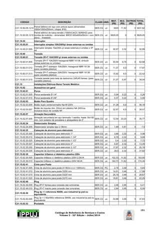Catálogo de Referência de Serviços e Custos 
Volume 2 - 22ª Edição – Julho/2014 
151 
CÓDIGO DESCRIÇÃO CLASS UNID. MAT. 
(R$) 
M.O. 
(R$) 
OUTROS 
(R$) 
TOTAL 
(R$) 
C21.10.50.05.1210 Painel elétrico em aço com pintura epoxi (dimensões: 
1800x1000x250mm / chapa: #16) SER.CG un 3020 11,62 0 3031,62 
C21.10.50.05.1215 
Painel elétrico de baixa tensão (1000VCA/CC 50/60HZ) para 
bomba de incêndio - dimensões: BRCE 600x600x00mm / com 
placa. - Instalado 
SER.CG un 5629,05 0 0 5629,05 
C21.10.55 Interruptor 
C21.10.55.01 Interruptor simples 10A/250Vp/ áreas externas ou úmidas 
C21.10.55.01.005 Interruptor simples 10a/250v p/ areas externas e umidas c/ IP 
44 SER.CG un 30,57 2,32 0 32,89 
C21.10.60 Tomada 
C21.10.60.01 Tomada 2P+T 10A/250V p/ áreas externas ou úmidas 
C21.10.60.01.005 Tomada 2P+T 10A/250V hexagonal NBR 14136, embutir 
(áreas externas ou umidas) SER.CG un 55,94 6,74 0 62,68 
C21.10.60.01.012 Tomada 2P+T sobrepor 10A/250V, hexagonal NBR 14136 
(para canaleta plástica) SER.CG un 11,37 6,5 0 17,87 
C21.10.60.01.013 Tomada 2P+T sobrepor 20A/250V, hexagonal NBR 14136 
(para canaleta plástica) SER.CG un 15,92 6,5 0 22,42 
C21.10.60.01.015 Tomada parede para rede de dados/voz 2xRJ45 femea, (para 
canaleta plástica). SER.CG un 31,07 6,97 0 38,04 
C21.15 Instalações Elétricas Baixa Tensão Metálico 
C21.15.02 Acessórios em geral 
C21.15.02.01 Porca 
C21.15.02.01.005 Porca sextavada Ø 1/4" SER.CG un 0,04 0,22 0 0,26 
C21.15.02.01.010 Porca sextavada Ø 3/8" SER.CG un 0,37 0,22 0 0,59 
C21.15.02.03 Botão Para Quadro 
C21.15.02.03.005 Botão duplo verde/vermelho Na-Nf 220V SER.CG un 31,28 6,9 0 38,18 
C21.15.02.03.007 Botão de impulso dim: 22mm em plástico NA 240Vca, 
inclusive bloco de contato NF. SER.CG un 32,57 6,9 0 39,47 
C21.15.02.07 Armação Secundária 
C21.15.02.07.005 Armação secundaria em aço laminado 1 estribo, haste 16x150 
mm, com isolador de porcelana e abraçadeira de 2". SER.CG un 12,54 23,23 0 35,77 
C21.15.02.24 Distanciador Simples 
C21.15.02.24.005 Distanciador simples tipo U 38mm SER.CG un 1,69 5,81 0 7,5 
C21.15.02.25 Cabeçote de aluminio para eletroduto 
C21.15.02.25.005 Cabeçote de alumínio para eletroduto 1" SER.CG un 3,66 2,32 0 5,98 
C21.15.02.25.010 Cabeçote de alumínio para eletroduto 1 1/4" SER.CG un 6,76 2,32 0 9,08 
C21.15.02.25.025 Cabeçote de alumínio para eletroduto 1.1/2" SER.CG un 5,4 2,32 0 7,72 
C21.15.02.25.027 Cabeçote de alumínio para eletroduto 2" SER.CG un 9,97 2,32 0 12,29 
C21.15.02.25.030 Cabeçote de alumínio para eletroduto 2.1/2" SER.CG un 17,87 2,32 0 20,19 
C21.15.02.25.035 Cabeçote de alumínio para eletroduto 3" SER.CG un 29,5 2,32 0 31,82 
C21.15.02.30 Capacitor trifasico c/ dieletrico plastico 220v 
C21.15.02.30.005 Capacitor trifásico c/ dielétrico plástico 220V-2,5kVA SER.CG un 152,33 11,62 0 163,95 
C21.15.02.30.010 Capacitor trifásico c/ dielétrico plástico 220V-5kVA SER.CG un 162,73 11,62 0 174,35 
C21.15.02.41 Cinta para Poste 
C21.15.02.41.005 Cinta de alumínio para poste (l=18mm e c= 1000mm) SER.CG PÇ 2,16 3,48 0 5,64 
C21.15.02.41.010 Cinta de alumínio para poste D200 mm SER.CG un 14,51 3,48 0 17,99 
C21.15.02.41.015 Cinta de alumínio para poste D220 mm SER.CG un 25,19 3,48 0 28,67 
C21.15.02.41.020 Cinta de alumínio para poste D270 mm SER.CG un 18,81 3,48 0 22,29 
C21.15.02.49 Plug 
C21.15.02.49.005 Plug 2P+T femea para conexão das luminárias SER.CG un 2,46 3,95 0 6,41 
C21.15.02.49.010 Plug 2P+T macho para conexão das luminárias SER.CG un 2,64 3,95 0 6,59 
C21.15.02.50 Plug 3p + t referencia 56406, uso industrial tp pial ou 
equivalente 
C21.15.02.50.005 Plug 3p + t 30a/440v referencia 56406, uso industrial tp pial ou 
equivalente SER.CG un 33,88 3,95 0 37,83 
C21.15.02.53 Pontalete 
 