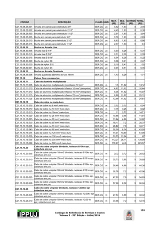 Catálogo de Referência de Serviços e Custos 
Volume 2 - 22ª Edição – Julho/2014 
153 
CÓDIGO DESCRIÇÃO CLASS UNID. MAT. 
(R$) 
M.O. 
(R$) 
OUTROS 
(R$) 
TOTAL 
(R$) 
C21.15.08.25.001 Arruela em zamak para eletroduto 3/4" SER.CG un 0,52 1,93 0 2,45 
C21.15.08.25.002 Arruela em zamak para eletroduto 2 1/2" SER.CG un 4,45 1,93 0 6,38 
C21.15.08.25.003 Arruela em zamak para eletroduto 1 1/2" SER.CG un 2,01 1,93 0 3,94 
C21.15.08.25.005 Bucha em zamak para eletroduto 3/4" SER.CG un 0,76 1,93 0 2,69 
C21.15.08.25.010 Bucha em zamak para eletroduto 2 1/2" SER.CG un 6,93 1,93 0 8,86 
C21.15.08.25.015 Bucha em zamak para eletroduto 1 1/2" SER.CG un 2,47 1,93 0 4,4 
C21.15.08.30 Bucha ou Arruela Lisa 
C21.15.08.30.005 Arruela lisa Ø 1/4" SER.CG un 0,03 0,28 0 0,31 
C21.15.08.30.010 Arruela lisa Ø 3/8" SER.CG un 0,31 0,28 0 0,59 
C21.15.08.30.015 Arruela lisa Ø 5/16" SER.CG un 0,04 0,28 0 0,32 
C21.15.08.30.029 Bucha de nylon S6 SER.CG un 0,06 0,41 0 0,47 
C21.15.08.30.030 Bucha de nylon S10 SER.CG un 0,19 0,41 0 0,6 
C21.15.08.30.031 Bucha de nylon S4 SER.CG un 0,04 0,41 0 0,45 
C21.15.08.35 Bucha ou Arruela Quadrada 
C21.15.08.35.005 Arruela quadrada diâmetro do furo 18mm SER.CG un 1,43 0,28 0 1,71 
C21.15.10 Cabos, fios e acessorios 
C21.15.10.11 Cabo de aluminio multiplexado 
C21.15.10.11.005 Cabo de alumínio multiplexado monofasico 10 mm² SER.CG m 1,5 11,62 0 13,12 
C21.15.10.11.010 Cabo de alumínio multiplexado trifasico 10 mm² (tetrapolar) SER.CG m 4,82 11,62 0 16,44 
C21.15.10.11.013 Cabo de alumínio multiplexado trifasico 16 mm² (tetrapolar) SER.CG m 5,35 11,62 0 16,97 
C21.15.10.11.015 Cabo de alumínio multiplexado trifasico 25 mm² (tetrapolar) SER.CG m 8,69 11,62 0 20,31 
C21.15.10.11.025 Cabo de alumínio multiplexado trifasico 35 mm² (tetrapolar) SER.CG m 12,99 11,62 0 24,61 
C21.15.10.15 Cabo de cobre nu meio-duro 
C21.15.10.15.005 Cabo de cobre nu 6 mm² meio-duro SER.CG m 3,02 3,02 0 6,04 
C21.15.10.15.010 Cabo de cobre nu 10 mm² meio-duro SER.CG m 4,76 3,25 0 8,02 
C21.15.10.15.015 Cabo de cobre nu 16mm² meio-duro SER.CG m 11 3,72 0 14,71 
C21.15.10.15.020 Cabo de cobre nu 25 mm² meio-duro SER.CG m 10,86 3,95 0 14,81 
C21.15.10.15.025 Cabo de cobre nu 35 mm² meio-duro SER.CG m 13,94 4,88 0 18,82 
C21.15.10.15.030 Cabo de cobre nu 50 mm² meio-duro SER.CG m 18,17 7,2 0 25,37 
C21.15.10.15.035 Cabo de cobre nu 70 mm² meio-duro SER.CG m 26,82 7,9 0 34,71 
C21.15.10.15.040 Cabo de cobre nu 95 mm² meio-duro SER.CG m 35,59 8,36 0 43,95 
C21.15.10.15.045 Cabo de cobre nu 120 mm² meio-duro SER.CG m 44,31 10,69 0 54,99 
C21.15.10.15.050 Cabo de cobre nu 150 mm2 meio-duro SER.CG m 53,75 13,24 0 67 
C21.15.10.15.055 Cabo de cobre nu 300 mm² meio-duro SER.CG m 112,27 26,71 0 138,99 
C21.15.10.15.060 Cabo de cobre nu 500 mm2 meio-duro SER.CG m 178,97 44,6 0 223,57 
C21.15.10.20 Cabo de cobre unipolar blindado, isolacao 6/10kv epr, 
cobertura em pvc 
C21.15.10.20.005 Cabo de cobre unipolar 16mm2 blindado, isolacao 6/10kv epr, 
cobertura em pvc SER.CG m 25,2 3,72 0 28,92 
C21.15.10.20.010 Cabo de cobre unipolar 25mm2 blindado, isolacao 6/10 kv epr, 
cobertura em pvc SER.CG m 25,73 3,95 0 29,68 
C21.15.10.20.015 Cabo de cobre unipolar 35mm2 blindado, isolacao 6/10kv epr, 
cobertura em pvc SER.CG m 39,48 4,88 0 44,36 
C21.15.10.20.020 Cabo de cobre unipolar 50mm2 blindado, isolacao 6/10 kv epr, 
cobertura em pvc SER.CG m 35,76 7,2 0 42,96 
C21.15.10.20.025 Cabo de cobre unipolar 70mm2 blindado, isolacao 6/10kv epr, 
cobertura em pvc SER.CG m 47,03 7,9 0 54,93 
C21.15.10.20.030 Cabo de cobre unipolar 95mm2 blindado, isolacao 6/10kv epr, 
cobertura em pvc SER.CG m 57,68 8,36 0 66,04 
C21.15.10.25 Cabo de cobre unipolar blindado, isolacao 12/20kv epr 
cobertura em pvc 
C21.15.10.25.005 Cabo de cobre unipolar 35mm2 blindado, isolacao 12/20kv epr 
cobertura em pvc SER.CG m 27,54 4,88 0 32,42 
C21.15.10.25.010 Cabo de cobre unipolar 50mm2 blindado, isolacao 12/20 kv 
epr, cobertura em pvc SER.CG m 34,96 7,2 0 42,16 
 