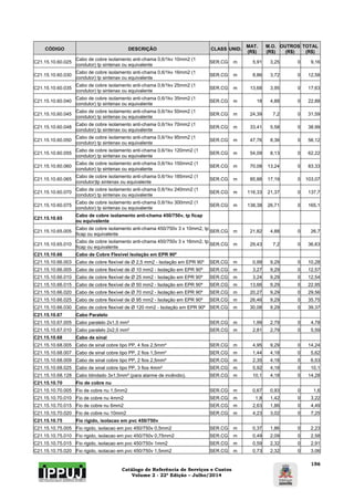 Catálogo de Referência de Serviços e Custos 
Volume 2 - 22ª Edição – Julho/2014 
156 
CÓDIGO DESCRIÇÃO CLASS UNID. MAT. 
(R$) 
M.O. 
(R$) 
OUTROS 
(R$) 
TOTAL 
(R$) 
C21.15.10.60.025 Cabo de cobre isolamento anti-chama 0,6/1kv 10mm2 (1 
condutor) tp sintenax ou equivalente SER.CG m 5,91 3,25 0 9,16 
C21.15.10.60.030 Cabo de cobre isolamento anti-chama 0,6/1kv 16mm2 (1 
condutor) tp sintenax ou equivalente SER.CG m 8,86 3,72 0 12,58 
C21.15.10.60.035 Cabo de cobre isolamento anti-chama 0,6/1kv 25mm2 (1 
condutor) tp sintenax ou equivalente SER.CG m 13,68 3,95 0 17,63 
C21.15.10.60.040 Cabo de cobre isolamento anti-chama 0,6/1kv 35mm2 (1 
condutor) tp sintenax ou equivalente SER.CG m 18 4,88 0 22,88 
C21.15.10.60.045 Cabo de cobre isolamento anti-chama 0,6/1kv 50mm2 (1 
condutor) tp sintenax ou equivalente SER.CG m 24,39 7,2 0 31,59 
C21.15.10.60.048 Cabo de cobre isolamento anti-chama 0,6/1kv 70mm2 (1 
condutor) tp sintenax ou equivalente SER.CG m 33,41 5,58 0 38,99 
C21.15.10.60.050 Cabo de cobre isolamento anti-chama 0,6/1kv 95mm2 (1 
condutor) tp sintenax ou equivalente SER.CG m 47,76 8,36 0 56,12 
C21.15.10.60.055 Cabo de cobre isolamento anti-chama 0,6/1kv 120mm2 (1 
condutor) tp sintenax ou equivalente SER.CG m 54,09 8,13 0 62,22 
C21.15.10.60.060 Cabo de cobre isolamento anti-chama 0,6/1kv 150mm2 (1 
condutor) tp sintenax ou equivalente SER.CG m 70,08 13,24 0 83,33 
C21.15.10.60.065 Cabo de cobre isolamento anti-chama 0,6/1kv 185mm2 (1 
condutor)tp sintenax ou equivalente SER.CG m 85,88 17,19 0 103,07 
C21.15.10.60.070 Cabo de cobre isolamento anti-chama 0,6/1kv 240mm2 (1 
condutor) tp sintenax ou equivalente SER.CG m 116,33 21,37 0 137,7 
C21.15.10.60.075 Cabo de cobre isolamento anti-chama 0,6/1kv 300mm2 (1 
condutor) tp sintenax ou equivalente SER.CG m 138,38 26,71 0 165,1 
C21.15.10.65 Cabo de cobre isolamento anti-chama 450/750v, tp ficap 
ou equivalente 
C21.15.10.65.005 Cabo de cobre isolamento anti-chama 450/750v 3 x 10mm2, tp 
ficap ou equivalente SER.CG m 21,82 4,88 0 26,7 
C21.15.10.65.010 Cabo de cobre isolamento anti-chama 450/750v 3 x 16mm2, tp 
ficap ou equivalente SER.CG m 29,43 7,2 0 36,63 
C21.15.10.66 Cabo de Cobre Flexível Isolação em EPR 90º 
C21.15.10.66.003 Cabo de cobre flexível de Ø 2,5 mm2 - Isolação em EPR 90º SER.CG m 0,99 9,29 0 10,28 
C21.15.10.66.005 Cabo de cobre flexível de Ø 10 mm2 - Isolação em EPR 90º SER.CG m 3,27 9,29 0 12,57 
C21.15.10.66.010 Cabo de cobre flexível de Ø 25 mm2 - Isolação em EPR 90º SER.CG m 3,24 9,29 0 12,54 
C21.15.10.66.015 Cabo de cobre flexível de Ø 50 mm2 - Isolação em EPR 90º SER.CG m 13,66 9,29 0 22,95 
C21.15.10.66.020 Cabo de cobre flexível de Ø 70 mm2 - Isolação em EPR 90º SER.CG m 20,27 9,29 0 29,56 
C21.15.10.66.025 Cabo de cobre flexível de Ø 95 mm2 - Isolação em EPR 90º SER.CG m 26,46 9,29 0 35,75 
C21.15.10.66.030 Cabo de cobre flexível de Ø 120 mm2 - Isolação em EPR 90º SER.CG m 30,08 9,29 0 39,37 
C21.15.10.67 Cabo Paralelo 
C21.15.10.67.005 Cabo paralelo 2x1,5 mm² SER.CG m 1,99 2,79 0 4,78 
C21.15.10.67.010 Cabo paralelo 2x2,5 mm² SER.CG m 2,81 2,79 0 5,59 
C21.15.10.68 Cabo de sinal 
C21.15.10.68.005 Cabo de sinal cobre tipo PP, 4 fios 2,5mm² SER.CG m 4,95 9,29 0 14,24 
C21.15.10.68.007 Cabo de sinal cobre tipo PP, 2 fios 1,5mm² SER.CG m 1,44 4,18 0 5,62 
C21.15.10.68.009 Cabo de sinal cobre tipo PP, 2 fios 2,5mm² SER.CG m 2,35 4,18 0 6,53 
C21.15.10.68.025 Cabo de sinal cobre tipo PP, 3 fios 4mm² SER.CG m 5,92 4,18 0 10,1 
C21.15.10.68.128 Cabo blindado 3x1,5mm² (para alarme de incêndio). SER.CG m 10,1 4,18 0 14,28 
C21.15.10.70 Fio de cobre nu 
C21.15.10.70.005 Fio de cobre nu 1,5mm2 SER.CG m 0,67 0,93 0 1,6 
C21.15.10.70.010 Fio de cobre nu 4mm2 SER.CG m 1,8 1,42 0 3,22 
C21.15.10.70.015 Fio de cobre nu 6mm2 SER.CG m 2,63 1,86 0 4,49 
C21.15.10.70.020 Fio de cobre nu 10mm2 SER.CG m 4,23 3,02 0 7,25 
C21.15.10.75 Fio rigido, isolacao em pvc 450/750v 
C21.15.10.75.005 Fio rigido, isolacao em pvc 450/750v 0,5mm2 SER.CG m 0,37 1,86 0 2,23 
C21.15.10.75.010 Fio rigido, isolacao em pvc 450/750v 0,75mm2 SER.CG m 0,49 2,09 0 2,58 
C21.15.10.75.015 Fio rigido, isolacao em pvc 450/750v 1mm2 SER.CG m 0,59 2,32 0 2,91 
C21.15.10.75.020 Fio rigido, isolacao em pvc 450/750v 1,5mm2 SER.CG m 0,73 2,32 0 3,06 
 