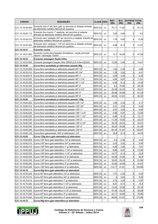 Catálogo de Referência de Serviços e Custos 
Volume 2 - 22ª Edição – Julho/2014 
158 
CÓDIGO DESCRIÇÃO CLASS UNID. MAT. 
(R$) 
M.O. 
(R$) 
OUTROS 
(R$) 
TOTAL 
(R$) 
C21.15.18.50.045 Conector reto 4" em ferro galv ou alumínio p/ adaptar entrada 
de eletroduto metálico flexível em quadros SER.CG un 70,11 11,62 0 81,73 
C21.15.18.50.115 Conector fixo macho 1" sealtube, em alumínio p/ adaptar 
entrada de eletroduto metálico flexível em quadros. SER.CG un 3,55 4,65 0 8,2 
C21.15.18.50.210 Conector sem vedação 3/4" em alumínio p/ adaptar entrada de 
eletroduto metálico flexível em quadros SER.CG un 1,74 4,65 0 6,39 
C21.15.18.50.220 Conector sem vedação 1 1/4" em alumínio p/ adaptar entrada 
de eletroduto metálico flexível em quadros SER.CG un 4,68 8,13 0 12,81 
C21.15.18.51 Conector cunha 
C21.15.18.51.005 Conector cunha para ligações bimetálicas - seção principal 
16mm² / derivação 10mm² SER.CG un 13,1 34,85 0 47,95 
C21.15.18.53 Conector passagem fiação trilho 
C21.15.18.53.005 Conector passagem fixação trilho DIN35 [0,5-4,0mm²](32A) SER.CG un 10,93 3,48 0 14,41 
C21.15.18.55 Curva ferro esmaltado p/ eletroduto pesado 90g 
C21.15.18.55.005 Curva ferro esmaltado p/ eletroduto pesado 90º 1/2" SER.CG un 1,54 2,32 0 3,86 
C21.15.18.55.010 Curva ferro esmaltado p/ eletroduto pesado 90º 3/4" SER.CG un 1,39 3,02 0 4,41 
C21.15.18.55.015 Curva ferro esmaltado p/ eletroduto pesado 90º 1" SER.CG un 2,08 3,25 0 5,33 
C21.15.18.55.020 Curva ferro esmaltado p/ eletroduto pesado 90º 1.1/4" SER.CG un 4,94 6,97 0 11,91 
C21.15.18.55.025 Curva ferro esmaltado p/ eletroduto pesado 90º 1.1/2" SER.CG un 6,36 8,13 0 14,49 
C21.15.18.55.030 Curva ferro esmaltado p/ eletroduto pesado 90º 2" SER.CG un 9,4 10,92 0 20,32 
C21.15.18.55.035 Curva ferro esmaltado p/ eletroduto pesado 90º 2.1/2" SER.CG un 20,28 23,23 0 43,51 
C21.15.18.55.040 Curva ferro esmaltado p/ eletroduto pesado 90º 3" SER.CG un 26,48 34,85 0 61,33 
C21.15.18.55.045 Curva ferro esmaltado p/ eletroduto pesado 90º 4" SER.CG un 48,54 41,81 0 90,35 
C21.15.18.60 Curva ferro esmaltado p/ eletroduto pesado 135g 
C21.15.18.60.005 Curva ferro esmaltado p/ eletroduto pesado 135º 1/2" SER.CG un 1,85 2,32 0 4,17 
C21.15.18.60.010 Curva ferro esmaltado p/ eletroduto pesado 135º 3/4" SER.CG un 2,01 3,02 0 5,03 
C21.15.18.60.015 Curva ferro esmaltado p/ eletroduto pesado 135º 1" SER.CG un 3,57 3,25 0 6,82 
C21.15.18.60.020 Curva ferro esmaltado p/ eletroduto pesado 135º 1.1/4" SER.CG un 5,98 6,97 0 12,95 
C21.15.18.60.025 Curva ferro esmaltado p/ eletroduto pesado 135º 1.1/2" SER.CG un 6,98 8,13 0 15,11 
C21.15.18.60.030 Curva ferro esmaltado p/ eletroduto pesado 135º 2" SER.CG un 11,35 10,92 0 22,27 
C21.15.18.60.035 Curva ferro esmaltado p/ eletroduto pesado 135º 2.1/2" SER.CG un 30,78 23,23 0 54,01 
C21.15.18.60.040 Curva ferro esmaltado p/ eletroduto pesado 135º 3" SER.CG un 46,24 34,85 0 81,09 
C21.15.18.60.045 Curva ferro esmaltado p/ eletroduto pesado 135º 4" SER.CG un 84,16 41,81 0 125,97 
C21.15.18.60.125 Curva ferro galvanizado 180º p/ eletroduto1.1/2" SER.CG un 35,9 8,13 0 44,03 
C21.15.18.65 Curva 135g ferro galv eletrolitico p/ eletroduto 
C21.15.18.65.005 Curva 135º ferro galv eletrolitico 1/2" p/ eletroduto SER.CG un 2,2 2,32 0 4,52 
C21.15.18.65.010 Curva 135º ferro galv eletrolitico 3/4" p/ eletroduto SER.CG un 2,43 3,02 0 5,45 
C21.15.18.65.015 Curva 135º ferro galv eletrolitico 1" p/ eletroduto SER.CG un 4,26 3,25 0 7,51 
C21.15.18.65.020 Curva 135º ferro galv eletrolitico 1 1/4" p/ eletroduto SER.CG un 8,98 6,97 0 15,95 
C21.15.18.65.025 Curva 135º ferro galv eletrolitico 1 1/2" p/ eletroduto SER.CG un 14,77 8,13 0 22,9 
C21.15.18.65.030 Curva 135º ferro galv eletrolitico 2" p/ eletroduto SER.CG un 54,48 10,92 0 65,4 
C21.15.18.65.035 Curva 135º ferro galv eletrolitico 2 1/2" p/ eletroduto SER.CG un 38,63 23,23 0 61,86 
C21.15.18.65.040 Curva 135º ferro galv eletrolitico 3" p/ eletroduto SER.CG un 22,82 34,85 0 57,67 
C21.15.18.65.045 Curva 135º ferro galv eletrolitico 4" p/ eletroduto SER.CG un 112,17 41,81 0 153,98 
C21.15.18.70 Curva 45g ferro galv eletrolitico p/ eletroduto 
C21.15.18.70.005 Curva 45º ferro galv eletrolitico 1/2" p/ eletroduto SER.CG un 1,71 2,32 0 4,03 
C21.15.18.70.010 Curva 45º ferro galv eletrolitico 3/4" p/ eletroduto SER.CG un 2 3,02 0 5,02 
C21.15.18.70.015 Curva 45º ferro galv eletrolitico 1" p/ eletroduto SER.CG un 2,72 3,25 0 5,97 
C21.15.18.70.020 Curva 45º ferro galv eletrolitico 1 1/2" p/ eletroduto SER.CG un 8,37 8,13 0 16,5 
C21.15.18.70.025 Curva 45º ferro galv eletrolitico 2" p/ eletroduto SER.CG un 13,24 10,92 0 24,16 
C21.15.18.70.030 Curva 45º ferro galv eletrolitico 2 1/2" p/ eletroduto SER.CG un 27,46 23,23 0 50,69 
C21.15.18.70.035 Curva 45º ferro galv eletrolitico 3" p/ eletroduto SER.CG un 42,11 34,85 0 76,96 
C21.15.18.70.040 Curva 45º ferro galv eletrolitico 4" para eletroduto SER.CG un 69,04 41,81 0 110,85 
C21.15.18.75 Curva 90g ferro galv eletrolitico p/ eletroduto 
 