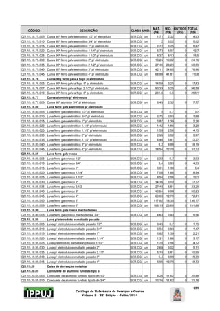 Catálogo de Referência de Serviços e Custos 
Volume 2 - 22ª Edição – Julho/2014 
159 
CÓDIGO DESCRIÇÃO CLASS UNID. MAT. 
(R$) 
M.O. 
(R$) 
OUTROS 
(R$) 
TOTAL 
(R$) 
C21.15.18.75.005 Curva 90º ferro galv eletrolitico 1/2" p/ eletroduto SER.CG un 1,71 2,32 0 4,03 
C21.15.18.75.010 Curva 90º ferro galv eletrotilico 3/4" p/ eletroduto SER.CG un 2 3,02 0 5,02 
C21.15.18.75.015 Curva 90º ferro galv eletrolitico 1" p/ eletroduto SER.CG un 2,72 3,25 0 5,97 
C21.15.18.75.020 Curva 90º ferro galv eletrolitico 1 1/4" p/ eletroduto SER.CG un 5,73 6,97 0 12,7 
C21.15.18.75.025 Curva 90º ferro galv eletrolitico 1 1/2" p/ eletroduto SER.CG un 8,37 8,13 0 16,5 
C21.15.18.75.030 Curva 90º ferro galv eletrolitico 2" p/ eletroduto SER.CG un 13,24 10,92 0 24,16 
C21.15.18.75.035 Curva 90º ferro galv eletrolitico 2 1/2" p/ eletroduto SER.CG un 27,46 23,23 0 50,69 
C21.15.18.75.040 Curva 90º ferro galv eletrolitico 3" p/ eletroduto SER.CG un 42,11 34,85 0 76,96 
C21.15.18.75.045 Curva 90º ferro galv eletrolitico 4" p/ eletroduto SER.CG un 68,99 41,81 0 110,8 
C21.15.18.76 Curva 90g ferro galv a fogo p/ eletroduto 
C21.15.18.76.005 Curva 90º ferro galv a fogo 1" p/ eletroduto SER.CG un 14,58 3,25 0 17,83 
C21.15.18.76.007 Curva 90º ferro galv a fogo 2.1/2" p/ eletroduto SER.CG un 93,33 3,25 0 96,58 
C21.15.18.76.010 Curva 90º ferro galv a fogo 4" p/ eletroduto SER.CG un 261,6 6,5 0 268,1 
C21.15.18.77 Curva aluminio p/ eletroduto 
C21.15.18.77.005 Curva 90º aluminio 3/4" p/ eletroduto SER.CG un 5,45 2,32 0 7,77 
C21.15.18.80 Luva ferro galv eletrolitico p/ eletroduto 
C21.15.18.80.005 Luva ferro galv eletrolitico 1/2" p/ eletroduto SER.CG un 0 0,7 0 0,7 
C21.15.18.80.010 Luva ferro galv eletrolitico 3/4" p/ eletroduto SER.CG un 0,75 0,93 0 1,68 
C21.15.18.80.015 Luva ferro galv eletrolitico 1" p/ eletroduto SER.CG un 0,87 1,39 0 2,26 
C21.15.18.80.020 Luva ferro galv eletrolitico 1.1/4" p/ eletroduto SER.CG un 1,42 1,86 0 3,28 
C21.15.18.80.025 Luva ferro galv eletrolitico 1.1/2" p/ eletroduto SER.CG un 1,59 2,56 0 4,15 
C21.15.18.80.030 Luva ferro galv eletrotilico 2" p/ eletroduto SER.CG un 2,95 3,02 0 5,97 
C21.15.18.80.035 Luva ferro galv eletrolitico 2.1/2" p/ eletroduto SER.CG un 6,46 5,81 0 12,27 
C21.15.18.80.040 Luva ferro galv eletrolitico 3" p/ eletroduto SER.CG un 8,2 9,99 0 18,19 
C21.15.18.80.045 Luva ferro galv eletrolitico 4" p/ eletroduto SER.CG un 18,54 12,78 0 31,32 
C21.15.18.85 Luva ferro galv rosca 
C21.15.18.85.005 Luva ferro galv rosca 1/2" SER.CG un 2,33 0,7 0 3,03 
C21.15.18.85.010 Luva ferro galv rosca 3/4" SER.CG un 3,4 0,93 0 4,33 
C21.15.18.85.015 Luva ferro galv rosca 1" SER.CG un 5,01 1,39 0 6,4 
C21.15.18.85.020 Luva ferro galv rosca 1.1/4" SER.CG un 7,08 1,86 0 8,94 
C21.15.18.85.025 Luva ferro galv rosca 1.1/2" SER.CG un 9,54 2,56 0 12,1 
C21.15.18.85.030 Luva ferro galv rosca 2" SER.CG un 14,35 3,02 0 17,37 
C21.15.18.85.035 Luva ferro galv rosca 2.1/2 SER.CG un 27,48 5,81 0 33,29 
C21.15.18.85.040 Luva ferro galv rosca 3" SER.CG un 40,54 9,99 0 50,53 
C21.15.18.85.045 Luva ferro galv rosca 4" SER.CG un 60,03 12,78 0 72,81 
C21.15.18.85.050 Luva ferro galv rosca 5" SER.CG un 117,82 18,35 0 136,17 
C21.15.18.85.055 Luva ferro galv rosca 6" SER.CG un 168,19 23,69 0 191,88 
C21.15.18.90 Luva ferro galv rosca macho/femea 
C21.15.18.90.005 Luva ferro galv rosca macho/femea 3/4" SER.CG un 4,63 0,93 0 5,56 
C21.15.18.95 Luva p/ eletroduto esmaltado pesado 
C21.15.18.95.005 Luva p/ eletroduto esmaltado pesado 1/2" SER.CG un 0,45 0,7 0 1,15 
C21.15.18.95.010 Luva p/ eletroduto esmaltado pesado 3/4" SER.CG un 0,54 0,93 0 1,47 
C21.15.18.95.015 Luva p/ eletroduto esmaltado pesado 1" SER.CG un 0,82 1,39 0 2,21 
C21.15.18.95.020 Luva p/ eletroduto esmaltado pesado 1.1/4" SER.CG un 1,31 1,86 0 3,17 
C21.15.18.95.025 Luva p/eletroduto esmaltado pesado 1.1/2" SER.CG un 1,76 2,56 0 4,32 
C21.15.18.95.030 Luva p/ eletroduto esmaltado pesado 2" SER.CG un 2,69 3,02 0 5,71 
C21.15.18.95.035 Luva p/ eletroduto esmaltado pesado 2.1/2" SER.CG un 5,18 5,81 0 10,99 
C21.15.18.95.040 Luva p/ eletroduto esmaltado pesado 3" SER.CG un 5,4 9,99 0 15,39 
C21.15.18.95.045 Luva p/ eletroduto esmaltado pesado 4" SER.CG un 5,95 12,78 0 18,73 
C21.15.20 Caixa de derivação metalica 
C21.15.20.05 Condulete de aluminio fundido tipo b 
C21.15.20.05.005 Condulete de alumínio fundido tipo b dn 1/2" SER.CG un 9,26 11,62 0 20,88 
C21.15.20.05.010 Condulete de alumínio fundido tipo b dn 3/4" SER.CG un 10,16 11,62 0 21,78 
 