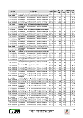 Catálogo de Referência de Serviços e Custos 
Volume 2 - 22ª Edição – Julho/2014 
160 
CÓDIGO DESCRIÇÃO CLASS UNID. MAT. 
(R$) 
M.O. 
(R$) 
OUTROS 
(R$) 
TOTAL 
(R$) 
C21.15.20.05.015 Condulete de alumínio fundido tipo b dn 1" SER.CG un 14,88 11,62 0 26,5 
C21.15.20.10 Condulete tipo "c" em liga aluminio p/ eletroduto roscado 
C21.15.20.10.005 Condulete tipo "c" em liga alumínio p/ eletroduto roscado 1/2" SER.CG un 10,02 11,62 0 21,64 
C21.15.20.10.010 Condulete tipo "c" em liga alumínio p/ eletroduto roscado 3/4" SER.CG un 8,75 11,62 0 20,37 
C21.15.20.10.015 Condulete tipo "c" em liga alumínio p/ eletroduto roscado 1" SER.CG un 13,95 11,62 0 25,57 
C21.15.20.10.020 Condulete tipo "c" em liga alumínio p/ eletroduto roscado 4" SER.CG un 181,44 11,62 0 193,06 
C21.15.20.12 Condulete tipo "c" em liga aluminio p/ eletroduto s/rosca 
C21.15.20.12.025 Condulete tipo "c" em liga alumínio p/ eletroduto s/ rosca e 
c/tampa 3/4" SER.CG un 6,15 11,62 0 17,77 
C21.15.20.15 Condulete tipo "e" em liga aluminio p/ eletroduto roscado 
C21.15.20.15.005 Condulete tipo "e" em liga alumínio p/ eletroduto roscado 3/4" SER.CG un 8,17 11,62 0 19,79 
C21.15.20.15.010 Condulete tipo "e" em liga alumínio p/ eletroduto roscado 1/4" SER.CG un 22,62 11,62 0 34,24 
C21.15.20.15.015 Condulete tipo "e" em liga alumínio p/ eletroduto roscado 1/2" SER.CG un 7,55 11,62 0 19,17 
C21.15.20.15.020 Condulete tipo "e" em liga alumínio p/ eletroduto roscado 1" SER.CG un 13,54 11,62 0 25,16 
C21.15.20.15.025 Condulete tipo "e" em liga alumínio p/ eletroduto roscado 1 
1/2" SER.CG un 32,6 11,62 0 44,22 
C21.15.20.15.030 Condulete tipo "e" em liga alumínio p/ eletroduto roscado 2" SER.CG un 44,35 11,62 0 55,97 
C21.15.20.15.035 Condulete tipo "e" em liga alumínio p/ eletroduto roscado 3" SER.CG un 95,81 11,62 0 107,43 
C21.15.20.15.040 Condulete tipo "e" em liga alumínio p/ eletroduto roscado 4" SER.CG un 173,12 11,62 0 184,74 
C21.15.20.17 Condulete tipo "e" em liga aluminio p/ eletroduto s/rosca 
C21.15.20.17.027 Condulete tipo "e" em liga alumínio p/ eletroduto s/ rosca e 
s/tampa 3/4" SER.CG un 6,15 11,62 0 17,77 
C21.15.20.20 Condulete tipo "lr" em liga aluminio p/ eletroduto roscado 
C21.15.20.20.005 Condulete tipo "lr" em liga alumínio p/ eletroduto roscado 1/2" SER.CG un 8,17 11,62 0 19,79 
C21.15.20.20.010 Condulete tipo "lr" em liga alumínio p/ eletroduto roscado 3/4" SER.CG un 8,81 11,62 0 20,43 
C21.15.20.20.015 Condulete tipo "lr" em liga alumínio p/ eletroduto roscado 1" SER.CG un 13,66 11,62 0 25,28 
C21.15.20.20.017 Condulete tipo "lr" em liga alumínio p/ eletroduto s/rosca e 
c/tampa 3/4" SER.CG un 6,26 11,62 0 17,88 
C21.15.20.20.020 Condulete tipo "lr" em liga alumínio p/ eletroduto roscado 1 
1/4" SER.CG un 23,38 11,62 0 35 
C21.15.20.20.025 Condulete tipo "lr" em liga alumínio p/ eletroduto roscado 1 
1/2" SER.CG un 34,95 11,62 0 46,57 
C21.15.20.20.030 Condulete tipo "lr" em liga alumínio p/ eletroduto roscado 2" SER.CG un 49,64 11,62 0 61,26 
C21.15.20.20.035 Condulete tipo "lr" em liga alumínio p/ eletroduto roscado 3" SER.CG un 95,76 11,62 0 107,38 
C21.15.20.20.040 Condulete tipo "lr" em liga alumínio p/ eletroduto roscado 4" SER.CG un 185,28 11,62 0 196,9 
C21.15.20.20.045 Condulete tipo "ll" em liga alumínio p/ eletroduto roscado 3/4" SER.CG un 8,81 11,62 0 20,43 
C21.15.20.20.046 Condulete tipo "ll" em liga alumínio p/ eletroduto s/roscado e 
c/tampa 3/4" SER.CG un 6,15 11,62 0 17,77 
C21.15.20.25 Condulete tipo "t" em liga aluminio p/ eletroduto roscado 
C21.15.20.25.005 Condulete tipo "t" em liga alumínio p/ eletroduto roscado 1/2" SER.CG un 9,4 13,94 0 23,34 
C21.15.20.25.010 Condulete tipo "t" em liga alumínio p/ eletroduto roscado 3/4" SER.CG un 9,43 13,94 0 23,37 
C21.15.20.25.015 Condulete tipo "t" em liga alumínio p/ eletroduto roscado 1" SER.CG un 16,1 13,94 0 30,04 
C21.15.20.25.016 Condulete tipo "t" em liga alumínio p/ eletroduto s/roscado e 
c/tampa 3/4" SER.CG un 6,53 13,94 0 20,47 
C21.15.20.25.020 Condulete tipo "t" em liga alumínio p/ eletroduto roscado 1 1/4" SER.CG un 26,29 13,94 0 40,23 
C21.15.20.25.025 Condulete tipo "t" em liga alumínio p/ eletroduto roscado 1 1/2" SER.CG un 37,74 13,94 0 51,68 
C21.15.20.25.030 Condulete tipo "t" em liga alumínio p/ eletroduto roscado 2" SER.CG un 53,02 13,94 0 66,96 
C21.15.20.25.035 Condulete tipo "t" em liga alumínio p/ eletroduto roscado 3" SER.CG un 104,98 13,94 0 118,92 
C21.15.20.25.040 Condulete tipo "t" em liga alumínio p/ eletroduto roscado 4" SER.CG un 191,42 13,94 0 205,36 
C21.15.20.30 Condulete tipo "x" em liga aluminio p/ eletroduto roscado 
C21.15.20.30.005 Condulete tipo "x" em liga alumínio p/ eletroduto roscado 1/2" SER.CG un 9,34 16,26 0 25,6 
C21.15.20.30.010 Condulete tipo "x" em liga alumínio p/ eletroduto roscado 3/4" SER.CG un 9,99 16,26 0 26,25 
C21.15.20.30.015 Condulete tipo "x" em liga alumínio p/ eletroduto roscado 1" SER.CG un 17,54 16,26 0 33,8 
C21.15.20.30.020 Condulete tipo "x" em liga alumínio p/ eletroduto roscado 1 
1/4" SER.CG un 29,43 16,26 0 45,69 
 