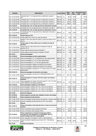 Catálogo de Referência de Serviços e Custos 
Volume 2 - 22ª Edição – Julho/2014 
161 
CÓDIGO DESCRIÇÃO CLASS UNID. MAT. 
(R$) 
M.O. 
(R$) 
OUTROS 
(R$) 
TOTAL 
(R$) 
C21.15.20.30.025 Condulete tipo "x" em liga alumínio p/ eletroduto roscado 1 
1/2" SER.CG un 38,18 16,26 0 54,44 
C21.15.20.30.030 Condulete tipo "x" em liga alumínio p/ eletroduto roscado 2" SER.CG un 54,34 16,26 0 70,6 
C21.15.20.30.035 Condulete tipo "x" em liga alumínio p/ eletroduto roscado 3" SER.CG un 102,51 16,26 0 118,77 
C21.15.20.30.040 Condulete tipo "x" em liga alumínio p/ eletroduto roscado 4" SER.CG un 208,51 16,26 0 224,77 
C21.15.20.35 Condulete tipo "tb" em liga aluminio p/ eletroduto roscado 
C21.15.20.35.005 Condulete tipo "tb" em liga alumínio p/ eletroduto roscado 3" SER.CG un 104,98 13,94 0 118,92 
C21.15.20.36 Condulete tipo "tb" em liga aluminio p/ eletroduto s/rosca 
C21.15.20.36.005 Condulete tipo "tb" em liga alumínio p/ eletroduto s/roscado e 
c/tampa 3/4" SER.CG un 6,53 13,94 0 20,47 
C21.15.20.42 Tampa Cega em Pvc 
C21.15.20.42.005 Tampa cega 2"x4" em pvc p/ caixa de embutir SER.CG un 2,23 0,97 0 3,2 
C21.15.20.42.010 Espelho c/ furo para saída de cabos p/ caixa de embutir 2"x4" 
em pvc SER.CG un 1,25 0,97 0 2,22 
C21.15.20.45 Tampa cega em latao polido para condulete em liga de 
aluminio 
C21.15.20.45.005 Tampa cega em latão polido para condulete em liga de 
alumínio 4 x 4" SER.CG un 16,16 1,38 0 17,54 
C21.15.20.45.010 Tampa cega de alumínio para condulete 1" SER.CG un 3,11 4,65 0 7,76 
C21.15.20.45.015 Tampa cega de alumínio para condulete 1/2"x3/4" SER.CG un 1,52 4,65 0 6,17 
C21.15.22 Caixa de passagem 
C21.15.22.05 Caixa de passagem em ferro galvanizado 
C21.15.22.05.005 Caixa de passagem 3" x 3" sextavada em ferro galvanizado" SER.CG un 1,82 3,48 0 5,3 
C21.15.22.05.010 Caixa de passagem 4" x 2" em ferro galvanizado" SER.CG un 1,09 3,48 0 4,57 
C21.15.22.05.015 Caixa de passagem 4" x 4" em ferro galvanizado" SER.CG un 1,82 3,48 0 5,3 
C21.15.22.05.017 Caixa de passagem metálica de 40x40x15 de embutir SER.CG un 82,14 17,42 0 99,56 
C21.15.22.05.018 Caixa de passagem metálica de 40x40x15 de sobrepor SER.CG un 99,17 11,77 0 110,94 
C21.15.22.05.020 Caixa de passagem octogonal 4" x 4" fundo movel, em chapa 
galvanizada" SER.CG un 1,92 3,48 0 5,4 
C21.15.22.10 Caixa de passagem de aluminio com tampa 
C21.15.22.10.005 Caixa de passagem de alumínio de 300x300x120mm com 
tampa SER.CG un 207,15 34,85 0 242 
C21.15.22.15 Caixa passagem em chapa 18 de ferro galv com tampa e 
parafuso. 
C21.15.22.15.005 Caixa passagem em chapa 18 de ferro galv 5" x 10" x 3" (125 
x 250 x 80mm) com tampa e parafuso. SER.CG un 2,22 29,04 0 31,26 
C21.15.22.20 Caixa passagem metalica p/ inst eletrica 
C21.15.22.20.005 Caixa passagem metálica 35 x 35 x 12cm p/ inst elétrica SER.CG un 39,28 34,85 0 74,13 
C21.15.22.20.010 Caixa passagem metálica 15 x 15 x 10cm p/ inst elétrica SER.CG un 11,06 16,26 0 27,32 
C21.15.22.20.015 Caixa passagem metálica 25 x 25 x 10cm p/ inst elétrica SER.CG un 19,89 30,2 0 50,09 
C21.15.26 Caixa de inspeção 
C21.15.26.05 Caixa inspecao concreto pre moldado circular com tampa 
C21.15.26.10 Caixa inspeção de aterramento 
C21.15.26.10.005 Caixa de inspeção de aterramento tipo embutir c/ tampa e alça SER.CG un 8,51 41,81 0 50,32 
C21.15.26.10.015 Caixa de inspeção de aterramento em PVC com tampa SER.CG un 5,91 41,81 0 47,72 
C21.15.30 Chaves 
C21.15.30.15 Chave comutadora reforcada tipo faca c/ base de marmore 
(3 polo) 
C21.15.30.15.003 Chave comutadora duas posições 25A 22mm SER.CG un 47,91 11,62 0 59,53 
C21.15.30.15.005 Chave comutadora três posições 22mm SER.CG un 38,63 11,62 0 50,25 
C21.15.30.42 
Chave magnetica p/ comando iluminacao publica, 
acionada por rele fotoeletrico na 220v/60hz, tipo lux 
control modelo cip-i/70 ou equivalente 
C21.15.30.42.005 Chave magnética monofásica 1x30A c/ relé fotoelétrico SER.CG un 257,18 15,1 0 272,28 
C21.15.30.42.007 Chave de partida magnética para motor 3CV - Monofásica 
220V SER.CG m 97,98 34,85 0 132,83 
C21.15.38 Contator de potencia 
 