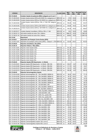 Catálogo de Referência de Serviços e Custos 
Volume 2 - 22ª Edição – Julho/2014 
162 
CÓDIGO DESCRIÇÃO CLASS UNID. MAT. 
(R$) 
M.O. 
(R$) 
OUTROS 
(R$) 
TOTAL 
(R$) 
C21.15.38.05 Contator tripolar de potencia (500v) categoria ac-2 e ac-3 
C21.15.38.05.001 Contator tripolar,bobina 220Vca,9A 50/60 Hz e categoria ac-3 SER.CG un 87,5 18,52 0 106,02 
C21.15.38.05.003 Contator tripolar,bobina 220Vca,12A 50/60 Hz e categoria ac-3 SER.CG un 88,61 18,52 0 107,13 
C21.15.38.05.004 Contator tripolar, bobina 220Vca, 16A, c/ 1 NA+1NF categoria 
ac-3 SER.CG un 106,05 18,52 0 124,57 
C21.15.38.05.005 Contator tripolar,bobina 220Vca,25A 50/60 Hz e categoria ac-3 SER.CG un 129,85 18,52 0 148,37 
C21.15.38.05.010 Contator tripolar,bobina 220Vca, 32A 50/60 Hz e categoria ac- 
3 SER.CG un 140,35 18,52 0 158,87 
C21.15.38.05.017 Contator (bipolar) monofásico, 220Vca, 25A, c/ 1 NA SER.CG un 65,3 18,52 0 83,82 
C21.15.38.05.110 Soft starter partida de motos 10cv, trifásico. SER.CG un 1868,73 18,52 0 1887,25 
C21.15.38.05.140 Soft starter partida de motos 40cv, trifásico. SER.CG un 2838,9 18,52 0 2857,42 
C21.15.40 Disjuntores 
c21.15.40.01 Dispositivo de Proteção Contra Surtos (DPS) 
C21.15.40.01.001 Dispositivo de proteção contra surtos (DPS) – Classe II – 275V SER.CG un 122,62 20,91 0 143,53 
C21.15.40.05 Disjuntor monofasico, 2ka (220v) 
C21.15.40.10 Disjuntor trifasico, 10ka (220v) 
C21.15.40.10.001 Disjuntor motor tripolar 0,63a SER.CG un 191,39 20,91 0 212,3 
C21.15.40.10.005 Disjuntor motor tripolar 1,0a SER.CG un 191,39 20,91 0 212,3 
C21.15.40.10.010 Disjuntor motor tripolar 2,5a SER.CG un 191,39 20,91 0 212,3 
C21.15.40.10.015 Disjuntor motor tripolar 4,0a SER.CG un 191,39 20,91 0 212,3 
C21.15.40.10.020 Disjuntor motor tripolar 10a SER.CG un 240,3 20,91 0 261,21 
C21.15.40.10.025 Disjuntor motor tripolar 16a SER.CG un 240,3 20,91 0 261,21 
C21.15.40.10.030 Disjuntor motor tripolar 20a SER.CG un 240,3 20,91 0 261,21 
C21.15.40.20 Disjuntor bipolar IDR (fase/neutro - In 30mA) 
C21.15.40.20.001 Disjuntor bipolar IDR (fase/neutro - In 30mA) - DIN 16A SER.CG un 100,57 6,97 0 107,54 
C21.15.40.20.005 Disjuntor bipolar IDR (fase/neutro - In 30mA) - DIN 25A SER.CG un 117,73 6,97 0 124,7 
C21.15.40.20.010 Disjuntor bipolar IDR (fase/neutro - In 30mA) - DIN 40A SER.CG un 118,13 6,97 0 125,1 
C21.15.40.20.015 Disjuntor bipolar IDR (fase/neutro - In 30mA) - DIN 63A SER.CG un 182,38 6,97 0 189,35 
C21.15.40.40 Disjuntor termomagnetico tripolar 
C21.15.40.40.005 Disjuntor termomagnético 3P - 10A, 5ka/380V, NEMA-UL SER.CG un 56,22 20,91 0 77,13 
C21.15.40.40.030 Disjuntor termomagnético 3P - 30A, 5ka/380V, NEMA-UL SER.CG un 55,19 20,91 0 76,1 
C21.15.40.40.040 Disjuntor termomagnético 3P - 40A, 5ka/380V, NEMA-UL SER.CG un 54,82 20,91 0 75,73 
C21.15.40.40.045 Disjuntor termomagnético 3P - 50A, 5ka/380V, NEMA-UL SER.CG un 52,48 20,91 0 73,39 
C21.15.40.40.055 Disjuntor termomagnético 3P - 70A, 5ka/380V, NEMA-UL SER.CG un 78,84 20,91 0 99,75 
C21.15.40.40.057 Disjuntor termomagnético 3P - 70A 6kA/380V, DIN SER.CG un 37,66 20,91 0 58,57 
C21.15.40.40.058 Disjuntor termomagnético 3P - 25A, 5ka/380V, NEMA-UL SER.CG un 46,75 20,91 0 67,66 
C21.15.40.40.060 Disjuntor termomagnético 3P -90A, 5ka/380V, NEMA-UL SER.CG un 77,83 20,91 0 98,74 
C21.15.40.40.065 Disjuntor termomagnético 3P - 100A, 5ka/380V, NEMA-UL SER.CG un 76,76 20,91 0 97,67 
C21.15.40.40.066 Disjuntor termomagnético 3P - 100A 6kA/380V, DIN SER.CG un 115,46 20,91 0 136,37 
C21.15.40.40.067 Disjuntor termomagnético 3P - 250A, fixo, padrão DIN SER.CG un 294,73 20,91 0 315,64 
C21.15.40.40.068 Disjuntor termomagnético 3P - 300A, fixo, padrão DIN SER.CG un 459,37 20,91 0 480,28 
C21.15.40.40.069 Disjuntor termomagnético 3P - 80A, fixo, 6kA/380V, DIN SER.CG un 33,11 20,91 0 54,02 
C21.15.40.40.070 Disjuntor termomagnético 3P - 125A, 5kA/380V, NEMA-UL SER.CG un 256,14 20,91 0 277,05 
C21.15.40.40.071 Disjuntor termomagnético 3P - 150A, 5kA/380V, NEMA-UL SER.CG un 290,59 20,91 0 311,5 
C21.15.40.40.072 Disjuntor termomagnético 3P - 450A, Icc 25KA/380V SER.CG un 1154,75 20,91 0 1175,66 
C21.15.40.40.155 Disjuntor termomagnético 3P - 10A, 6kA/380V, DIN SER.CG un 25,63 20,91 0 46,54 
C21.15.40.40.157 Disjuntor termomagnético 3P - 20A, 6kA/380V, DIN SER.CG un 27,23 20,91 0 48,14 
C21.15.40.40.160 Disjuntor termomagnético 3P - 25A, 6kA/380V, DIN SER.CG un 27,23 20,91 0 48,14 
C21.15.40.40.163 Disjuntor termomagnético 3P - 32A, 6kA/380V, DIN SER.CG un 27,23 20,91 0 48,14 
C21.15.40.40.165 Disjuntor termomagnético 3P - 40A, 6kA/380V, DIN SER.CG un 27,23 20,91 0 48,14 
C21.15.40.40.167 Disjuntor termomagnético 3P - 50A, 6kA/380V, DIN SER.CG un 27,23 20,91 0 48,14 
C21.15.40.40.170 Disjuntor termomagnético 3P - 63A, 6kA/380V, DIN SER.CG un 37,66 20,91 0 58,57 
C21.15.40.40.175 Disjuntor Termomagnético tripolar 10A, curva C SER.CG un 50,72 20,91 0 71,63 
C21.15.40.40.180 Disjuntor Termomagnético tripolar 63A, curva C SER.CG un 69,35 20,91 0 90,26 
 