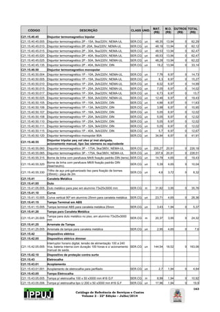 Catálogo de Referência de Serviços e Custos 
Volume 2 - 22ª Edição – Julho/2014 
163 
CÓDIGO DESCRIÇÃO CLASS UNID. MAT. 
(R$) 
M.O. 
(R$) 
OUTROS 
(R$) 
TOTAL 
(R$) 
C21.15.40.45 Disjuntor termomagnetico bipolar 
C21.15.40.45.005 Disjuntor termomagnético 2P - 15A, 5ka/220V, NEMA-UL SER.CG un 48,35 13,94 0 62,29 
C21.15.40.45.010 Disjuntor termomagnético 2P -20A, 5ka/220V, NEMA-UL SER.CG un 48,18 13,94 0 62,12 
C21.15.40.45.015 Disjuntor termomagnético 2P - 30A, 5ka/220V, NEMA-UL SER.CG un 48,53 13,94 0 62,47 
C21.15.40.45.020 Disjuntor termomagnético 2P - 40A, 5ka/220V, NEMA-UL SER.CG un 48,53 13,94 0 62,47 
C21.15.40.45.025 Disjuntor termomagnético 2P - 50A, 5kA/220V, NEMA-UL SER.CG un 48,28 13,94 0 62,22 
C21.15.40.45.135 Disjuntor termomagnético 2P - 40A, 6kA/220V, DIN SER.CG un 19,2 13,94 0 33,14 
C21.15.40.50 Disjuntor termomagnetico monopolar 
C21.15.40.50.004 Disjuntor termomagnético 1P - 10A, 2kA/220V, NEMA-UL SER.CG un 7,76 6,97 0 14,73 
C21.15.40.50.005 Disjuntor termomagnético 1P - 15A, 2ka/220V, NEMA-UL SER.CG un 8,3 6,97 0 15,27 
C21.15.40.50.010 Disjuntor termomagnético 1P - 20A, 2kA/220V, NEMA-UL SER.CG un 8,02 6,97 0 14,99 
C21.15.40.50.015 Disjuntor termomagnético 1P - 25A, 2kA/220V, NEMA-UL SER.CG un 7,05 6,97 0 14,02 
C21.15.40.50.017 Disjuntor termomagnético 1P - 30A, 2ka/220V, NEMA-UL SER.CG un 6,73 6,97 0 13,7 
C21.15.40.50.025 Disjuntor termomagnético 1P - 50A, 2kA/220V, NEMA-UL SER.CG un 12,46 6,97 0 19,43 
C21.15.40.50.105 Disjuntor termomagnético 1P - 10A, 3kA/220V, DIN SER.CG un 4,66 6,97 0 11,63 
C21.15.40.50.106 Disjuntor termomagnético 1P - 13A, 3kA/220V, DIN SER.CG un 3,98 6,97 0 10,95 
C21.15.40.50.107 Disjuntor termomagnético 1P - 16A, 3kA/220V, DIN SER.CG un 5,05 6,97 0 12,02 
C21.15.40.50.108 Disjuntor termomagnético 1P - 20A, 3kA/220V, DIN SER.CG un 5,05 6,97 0 12,02 
C21.15.40.50.110 Disjuntor termomagnético 1P - 25A, 3kA/220V, DIN SER.CG un 5,05 6,97 0 12,02 
C21.15.40.50.111 Disjuntor termomagnético 1P - 32A, 3kA/220V, DIN SER.CG un 5,05 6,97 0 12,02 
C21.15.40.50.115 Disjuntor termomagnético 1P - 40A, 3kA/220V, DIN SER.CG un 5,7 6,97 0 12,67 
C21.15.40.50.120 Disjuntor termomagnético monopolar 80A SER.CG un 34,94 6,97 0 41,91 
C21.15.40.55 Disjuntor tripolar peq vol oleo p/ inst abrigada, 
acionamento manual, tipo 3ac siemens ou equivalente 
C21.15.40.55.060 Disjuntor termomagnético 3P - 175A, 5ka/380V, NEMA-UL SER.CG un 205,27 20,91 0 226,18 
C21.15.40.55.065 Disjuntor termomagnético 3P - 175A, 5ka/380V, NEMA-UL SER.CG un 207,6 20,91 0 228,51 
C21.15.40.55.315 Borne de linha com parafusos M4/6 fixação padrão DIN (terra). SER.CG un 14,78 4,65 0 19,43 
C21.15.40.55.320 Borne de linha com parafusos M6/8 fixação padrão DIN 
(fase/neutro). SER.CG un 5,39 4,65 0 10,04 
C21.15.40.55.330 Trilho de aço pré-galvanizado liso para fixação de bornes 
(35mm) - peça de 2m SER.CG un 4,6 3,72 0 8,32 
C21.15.41 Canaleta Metálica 
C21.15.41.05 Duto 
C21.15.41.05.005 Duto metálico para piso em alumínio 73x25x3000 mm SER.CG m 31,82 3,95 0 35,76 
C21.15.41.10 Curva 
C21.15.41.10.005 Curva vertical 90º em alumínio 25mm para canaleta metálica SER.CG un 23,71 4,65 0 28,36 
C21.15.41.15 Tampa Terminal em ABS 
C21.15.41.15.005 Tampa terminal ABS para canaleta metálica 25mm SER.CG un 3,43 1,94 0 5,37 
C21.15.41.20 Tampa para Canaleta Metálica 
C21.15.41.20.005 Tampa para duto metálico no piso, em alumínio 73x25x3000 
mm SER.CG m 20,37 3,95 0 24,32 
C21.15.41.25 Arremate de Tampa 
C21.15.41.25.005 Arremate de tampa para canaleta metálica SER.CG un 2,95 4,65 0 7,6 
C21.15.42 Dispositivo elétrico 
C21.15.42.05 Dispositivo elétrico dimmer 
C21.15.42.05.005 
Interruptor horario digital, tensão de alimentação 100 a 240 
Vca, bateria interna com duração 100 horas e c/ acionamento 
manual de saida. 
SER.CG un 144,54 18,52 0 163,06 
C21.15.42.10 Dispositivo de proteção contra surto 
C21.15.43 Eletrocalha 
C21.15.43.01 Acoplamento 
C21.15.43.01.001 Acoplamento de eletrocalha para perfilado SER.CG un 2,7 1,94 0 4,64 
C21.15.43.05 Tampa Eletrocalha 
C21.15.43.05.005 Tampa p/ eletrocalha 100 x 50 x3000 mm #16 G.F SER.CG m 8,99 1,94 0 10,92 
C21.15.43.05.006 Tampa p/ eletrocalha tipo U 200 x 50 x3000 mm #16 G.F SER.CG un 17,96 1,94 0 19,9 
 