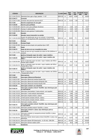 Catálogo de Referência de Serviços e Custos 
Volume 2 - 22ª Edição – Julho/2014 
167 
CÓDIGO DESCRIÇÃO CLASS UNID. MAT. 
(R$) 
M.O. 
(R$) 
OUTROS 
(R$) 
TOTAL 
(R$) 
C21.15.44.70.015 Eletroduto ferro galv a fogo, pesado - 1.1/2" SER.CG m 38,01 18,58 0 56,59 
C21.15.44.71 Conector 
C21.15.44.71.005 Conector reto para box alumínio Ø 2" SER.CG un 10,19 1,93 0 12,12 
C21.15.48 Gancho suspensao em aco galv 
C21.15.48.06 Gancho para perfilado 
C21.15.48.06.005 Gancho curto para perfilado 44x32mm SER.CG un 2,26 5,81 0 8,07 
C21.15.48.06.007 Grampo C (eletrocalha). SER.CG un 4,24 5,81 0 10,05 
C21.15.48.06.008 Balancim para grampo C (eletrocalha). SER.CG un 3,21 5,81 0 9,02 
C21.15.50 Gerador 
C21.15.50.05 Gerador marca tramontini ou similar 
C21.15.50.05.0035 Quadro de distribuição de pvc em embutir c/ barramento 
trifásico p/ 36 disjuntores DIN, barramentos neutro e terra. SER.CG un 98,55 71,1 0 169,65 
C21.15.54 Grampo 
C21.15.54.32 Grampo Duplo 
C21.15.54.32.005 Grampo de terra duplo com parafuso tipo U 5/8" SER.CG un 17,86 1,94 0 19,8 
C21.15.58 Haste 
C21.15.58.15 Haste de terra em aco revestido de cobre 
C21.15.58.15.020 Haste de terra em aço revestido de cobre dn 5/8 x2400mm c/ 
conector SER.CG un 28,71 23,23 0 51,94 
C21.15.60 Ignitor p/ lampada vapor de sodio / vapor metalico 
C21.15.60.05 Ignitor p/ lampada vapor de sodio / vapor metalico ate 
400w t 
C21.15.60.05.005 Ignitor p/ lâmpada vapor de sódio / vapor metálico até 400w t . 
Partida 3000 a 4500V SER.CG un 18,2 11,62 0 29,82 
C21.15.60.05.010 Ignitor p/ lâmpada vapor de sódio / vapor metálico até 400w t . 
Partida 580 a 750V SER.CG un 18,57 11,62 0 30,19 
C21.15.60.10 Ignitor p/ lampada vapor de sodio / vapor metalico ate 
2000w t 
C21.15.60.10.005 Ignitor p/ lâmpada vapor de sódio / vapor metálico ate 2000w t 
. Partida 600 a 750V SER.CG un 23,29 11,62 0 34,91 
C21.15.62 Interruptores 
C21.15.62.01 Interruptor Diferencial Residual 
C21.15.62.01.001 Interruptor diferencial residual bipolar 25A SER.CG un 120,39 8,6 0 128,99 
C21.15.62.01.004 Interruptor diferencial residual tetrapolar 25A SER.CG un 89,73 8,6 0 98,33 
C21.15.62.01.005 Interruptor diferencial residual bipolar 40A SER.CG un 124,69 8,6 0 133,29 
C21.15.62.05 Interruptor embutir uso industrial 
C21.15.62.10 Interruptor simples embutir 10a/250v, tipo silentoque pial 
ou equivalente 
C21.15.62.10.012 Interruptor intermediário 1 tecla embutir, com espelho SER.CG un 17,39 8,6 0 25,99 
C21.15.62.10.016 Interruptor 1 tecla embutir intermediario SER.CG un 3,85 2,32 0 6,17 
C21.15.62.10.020 Interruptor simples embutir, c/placa. SER.CG un 5,62 2,32 0 7,94 
C21.15.62.10.021 2 Interruptores simples embutir, c/placa. SER.CG un 8,9 4,65 0 13,55 
C21.15.62.10.022 3 Interruptores simples embutir, c/placa. SER.CG un 12,28 6,74 0 19,02 
C21.15.62.10.120 Interruptor simples, s/placa. SER.CG un 3,85 2,32 0 6,17 
C21.15.62.15 Interruptor paralelo embutir 10a/250v, tipo silentoque pial 
ou equivalente 
C21.15.62.15.005 Interruptor paralelo embutir 10a/250v, c/ placa SER.CG un 7,39 3,48 0 10,87 
C21.15.62.30 Interruptor embutir c/ placa, tipo silentoque pial ou 
equivalente 
C21.15.62.30.005 Interruptor pulsador p/ campainha embutir 2a/250v c/ placa, 
tipo silentoque SER.CG un 6,42 4,88 0 11,3 
C21.15.62.30.010 Interruptor bipolar (tecla dupla) embutir 20a/250v c/ placa, tipo 
silentoque SER.CG un 19,79 8,6 0 28,39 
C21.15.62.30.012 Interruptor bipolar DR (fase/neutro - In 30 mA) - DIN 25A SER.CG un 120,39 8,6 0 128,99 
C21.15.62.30.015 Interruptor dimmer rotativo 220V SER.CG un 36,9 4,88 0 41,78 
C21.15.64 Isoladores 
 
