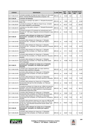 Catálogo de Referência de Serviços e Custos 
Volume 2 - 22ª Edição – Julho/2014 
169 
CÓDIGO DESCRIÇÃO CLASS UNID. MAT. 
(R$) 
M.O. 
(R$) 
OUTROS 
(R$) 
TOTAL 
(R$) 
C21.15.66.23.010 Luminária arandela com base em aço e difusor em vidro acido 
branco, inclusive lâmpada fluorescente compacta 11W SER.CG un 45,29 5,81 0 51,1 
C21.15.66.28 Luminario de Sobrepor 
C21.15.66.28.005 Luminária pvc sobrepor tipo plafon c/ 1 lâmpada fluorescente 
dupla 13w SER.CG un 16,65 5,81 0 22,46 
C21.15.66.28.007 Luminária de sobrepor PL 26W em chapa de aço, completo 
com reator integrado e uma lâmpada. SER.CG un 192,91 11,62 0 204,53 
C21.15.66.28.010 Luminária pvc tipo plafon sobrepor c/ 1 lâmpada fluorescente 
dupla 21w SER.CG un 17,69 5,81 0 23,5 
C21.15.66.28.015 
Luminária prismática 16" pendente em policarbonato para 1 
lâmpada de 110W reator integrado (inclusive lâmpada e cabo) 
completa. 
SER.CG un 153,54 11,62 0 165,16 
C21.15.66.30 
Luminaria calha sobrepor em chapa aco c/ 1 lampada 
fluorescente - (completa, incl. Reator part rapida e 
lampada) 
C21.15.66.30.005 
Luminária calha sobrepor em chapa aço c/ 1 lâmpada 
fluorescente 40w - (completa, incl. Reator part rápida e 
lâmpada) 
SER.CG un 44,09 11,62 0 55,71 
C21.15.66.30.006 
Luminária calha sobrepor em chapa aço c/ 1 lâmpada 
fluorescente 40w - (completa, incl. Reator eletrônico, lâmpada 
e soquete) 
SER.CG un 35,16 11,62 0 46,78 
C21.15.66.30.010 
Luminária calha sobrepor em chapa aço c/ 1 lâmpada 
fluorescente 20w (completa, incl. Reator part rápida e 
lâmpada) 
SER.CG un 37,11 16,26 0 53,37 
C21.15.66.30.011 
Luminária calha sobrepor em chapa aço c/ 1 lâmpada 
fluorescente 20w (completa, incl. Reator eletronico, lâmpada e 
soquete) 
SER.CG un 30,11 11,62 0 41,73 
C21.15.66.30.015 
Luminária calha sobrepor em chapa aço c/ 1 lâmpada 
fluorescente 40w (completa, incl. Reator afp partida rápida 
127v e lâmpada) 
SER.CG un 46,88 16,26 0 63,14 
C21.15.66.33 
Luminaria calha sobrepor em chapa aco c/ 2 lampada 
fluorescente - (completa, incl. Reator part rapida e 
lampada) 
C21.15.66.33.003 Luminária para 2 lâmpadas 28W com reator eletrônico, 
inclusive reator eletrônico e lâmpada SER.CG un 41,72 11,62 0 53,34 
C21.15.66.33.005 
Luminária calha sobrepor em chapa aço c/ 2 lâmpadas 
fluorescentes 40w (completa, incl reator part rápida e 
lâmpadas) 
SER.CG un 62,94 11,62 0 74,56 
C21.15.66.33.006 
Luminária calha sobrepor em chapa aço c/ 2 lâmpadas 
fluorescentes 40w (completa, incl reator eletrônico, lâmpadas 
e soquete) 
SER.CG un 62,94 11,62 0 74,56 
C21.15.66.33.010 
Luminária calha sobrepor em chapa aço c/ 2 lâmpadas 
fluorescentes 20w tipo tms 500 (completa, incl. Reat part 
rap+lamp+sup) 
SER.CG un 59,82 19,75 0 79,57 
C21.15.66.33.015 
Luminária de sobrepor em chapa de aço, refletor em alumínio 
anodizado, para duas lâmpadas fluorescentes de 32W (ILS 
955/232), completo com reator eletrônico e duas lâmpadas 
fluorescentes super 84 de 32W 
SER.CG un 146,52 11,62 0 158,14 
C21.15.66.33.020 Luminária calha sobrepor em chapa aço c/ 2 lâmpadas 
fluorescentes 20w (completa, incl. Reat part rap+lamp+sup) SER.CG un 59,82 11,62 0 71,44 
C21.15.66.33.021 
Luminária calha sobrepor em chapa aço c/ 2 lâmpadas 
fluorescentes 20w (completa, incl. Reat eletronico, lâmpada e 
soquete) 
SER.CG un 37,48 11,62 0 49,1 
C21.15.66.33.030 
Luminária calha sobrepor estanque com corpo em ABS de alta 
resistência mecânica e química, difusor acrílico liso e fechos 
em aço inox, para lâmpada fluorescente tubular 2x40w, com 
lâmpada e reator 
SER.CG un 108,67 11,62 0 120,29 
C21.15.66.36 
Luminaria calha sobrepor em chapa aco c/ 3 lampada 
fluorescente - (completa, incl. Reator part rapida e 
lampada) 
C21.15.66.36.005 
Luminária calha sobrepor em chapa aço c/ 3 lâmpadas 
fluorescentes 40w (completa, incl. Reator part rápida e 
lâmpadas) 
SER.CG un 90,67 11,62 0 102,29 
 